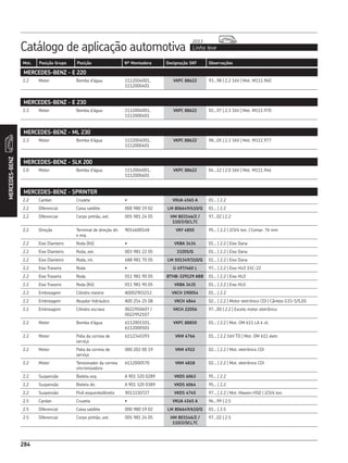 Catálogo de aplicação automotiva Linha leve
2013
284
Mot. Posição Grupo Posição Nº Montadora Designação SKF Observações
284
MERCEDES-BENZ - E 220
2.2 Motor Bomba d’água 1112004001,
1112000401
VKPC 88622 93...98 | 2.2 16V | Mot. M111.960
MERCEDES-BENZ - E 230
2.3 Motor Bomba d’água 1112004001,
1112000401
VKPC 88622 92...97 | 2.3 16V | Mot. M111.970
MERCEDES-BENZ - ML 230
2.3 Motor Bomba d’água 1112004001,
1112000401
VKPC 88622 98...05 | 2.3 16V | Mot. M111.977
MERCEDES-BENZ - SLK 200
2.0 Motor Bomba d’água 1112004001,
1112000401
VKPC 88622 04...12 | 2.0 16V | Mot. M111.946
MERCEDES-BENZ - SPRINTER
2.2 Cardan Cruzeta • VKUA 4565 A 01... | 2.2
2.2 Diferencial Caixa satélite 000 980 19 02 LM 806649/610/Q 01... | 2.2
2.2 Diferencial Corpo pinhão, ext. 005 981 24 05 HM 803146/2 /
110/2/QCL7C
97...02 | 2.2
2.2 Direção Terminal de direção dir.
e esq.
9014600148 VKY 4850 95... | 2.2 | 2/3/4 ton. | Compr. 76 mm
2.2 Eixo Dianteiro Roda (Kit) • VKBA 3434 01... | 2.2 | Eixo Dana
2.2 Eixo Dianteiro Roda, ext. 003 981 22 05 33205/Q 01... | 2.2 | Eixo Dana
2.2 Eixo Dianteiro Roda, int. 688 981 70 05 LM 501349/310/Q 01... | 2.2 | Eixo Dana
2.2 Eixo Traseiro Roda • U 497/460 L 97... | 2.2 | Eixo HLO 15C-22
2.2 Eixo Traseiro Roda 011 981 90 05 BTHB-329129 ABB 01... | 2.2 | Eixo HLO
2.2 Eixo Traseiro Roda (Kit) 011 981 90 05 VKBA 3435 01... | 2.2 | Eixo HLO
2.2 Embreagem Cilindro mestre A0002903212 VKCH 190054 01... | 2.2
2.2 Embreagem Atuador hidráulico A00 254 25 08 VKCH 4844 02... | 2.2 | Motor eletrônico CDI | Câmbio G33-5/5,05
2.2 Embreagem Cilindro escravo 0022950607 /
0022952107
VKCH 22056 97...00 | 2.2 | Exceto motor eletrônico
2.2 Motor Bomba d’água 6112001101,
6112000501
VKPC 88850 01... | 2.2 | Mot. OM 611 LA 4 cil.
2.2 Motor Polia da correia de
serviço
6112340393 VKM 4766 01... | 2.2 16V TD | Mot. OM 611 eletr.
2.2 Motor Polia da correia de
serviço
000 202 00 19 VKM 4922 02... | 2.2 | Mot. eletrônico CDI
2.2 Motor Tensionador da correia
sincronizadora
6112000570 VKM 4818 02... | 2.2 | Mot. eletrônico CDI
2.2 Suspensão Bieleta esq. A 901 320 0289 VKDS 6063 95... | 2.2
2.2 Suspensão Bieleta dir. A 901 320 0389 VKDS 6064 95... | 2.2
2.2 Suspensão Pivô esquerdo/direito 9013330727 VKDS 4745 97... | 2.2 | Mot. Maxion HSD | 2/3/4 ton.
2.5 Cardan Cruzeta • VKUA 4565 A 96...99 | 2.5
2.5 Diferencial Caixa satélite 000 980 19 02 LM 806649/610/Q 01... | 2.5
2.5 Diferencial Corpo pinhão, ext. 005 981 24 05 HM 803146/2 /
110/2/QCL7C
97...02 | 2.5
MERCEDES-BENZ
 