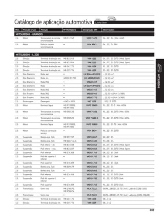Catálogo de aplicação automotiva Linha leve
2013
287
Mot. Posição Grupo Posição Nº Montadora Designação SKF Observações
287
MITSUBISHI
MITSUBISHI - GRANDIS
2.4 Motor Tensionador da correia
sincronizadora
MN 137247 VKM 75675 04...12 | 2.4 | Mot. 4G69
2.4 Motor Polia da correia
sincronizadora
• VKM 4943 04...12 | 2.4 16V
MITSUBISHI - L 200
2.5 Direção Terminal de direção ext. MB 831043 VKY 6111 04...07 | 2.5 D/TD | Mod. Sport
2.5 Direção Terminal de direção int. MB 831044 VKY 6110 04...07 | 2.5 D/TD | Mod. Sport
2.5 Direção Terminal de direção ext. MB 241171 VKY 6108 91...12 | 2.5 D/TD
2.5 Direção Terminal de direção int. MB 315776 VKY 6109 91...12 | 2.5 D/TD
2.5 Eixo Dianteiro Roda, ext. • LM 806649/610/Q ... | 2.5 | 4x2
2.5 Eixo Dianteiro Roda, int. 40210-F1700 LM 48548/510/Q ... | 2.5 | 4x2
2.5 Eixo Dianteiro Roda (Kit) • VKBA 1369 ... | 2.5 | 4x2
2.5 Eixo Dianteiro Roda • LM 102949/910/Q ... | 2.5 | 4x4
2.5 Eixo Dianteiro Roda (Kit) • VKBA 1915 ... | 2.5 | 4x4
2.5 Eixo Traseiro Roda (Kit) • VKBA 6964 ... | 2.5 | 4x2/4x4 | c/ ABS
2.5 Eixo Traseiro Roda (Kit) • VKBA 3775 ... | 2.5 | 4x2/4x4 | s/ ABS
2.5 Embreagem Desengate 4142143000 VKC 3579 ...93 | 2.5 D/TD
2.5 Motor Bomba d’água MD 9720001,
MD 997084
VKPC 95405 91...12 | 2.5 D | Mot. 4D56
2.5 Motor Tensionador da correia
sincronizadora
MD 050135 VKM 75601 91...12 | 2.5 D/TD | Mot. 4D56
2.5 Motor Tensionador da correia
sincronizadora
MD 050125 VKM 75612 A 91...12 | 2.5 D/TD | Mot. 4D56
2.5 Motor Bomba d’água MD 9720001,
MD 997084
VKPC 95800 91...12 | 2.5 TD | Mot. 4D56
2.5 Motor Polia da correia de
serviço
• VKM 4939 96...12 | 2.5 D/TD
2.5 Suspensão Bieleta esq. / dir. MB 151937 VKDS 6067 02...12 | 2.5
2.5 Suspensão Bieleta esq. / dir. MB 160714 JG VKDS 6183 93...08 | 2.5
2.5 Suspensão Pivô inferor - dir. MB 831038 VKDS 6012 04...07 | 2.5 D/TD | Mod. Sport
2.5 Suspensão Pivô inferor - esq. MB 831037 VKDS 6013 04...07 | 2.5 D/TD | Mod. Sport
2.5 Suspensão Pivô inferior MB 176308 VKDS 4766 08...12 | 3.5 | 4x4
2.5 Suspensão Pivô Kit superior /
inferior
• VKDS 4782 08...12 | 3.5 | 4x4
2.5 Suspensão Pivô superior MB 176309 VKDS 4765 08...12 | 3.5 | 4x4
2.5 Suspensão Bieleta esq. / dir. MB 109679 VKDS 6066 91...02 | 2.5
2.5 Suspensão Bieleta esq. / dir. • VKDS 6065 91...12 | 2.5
2.5 Suspensão Pivô inferior MB 176308 VKDS 4766 91...12 | 2.5 D/TD | 4x4
2.5 Suspensão Pivô Kit superior /
inferior
• VKDS 4782 91...12 | 2.5 D/TD | 4x4
2.5 Suspensão Pivô superior MB 176309 VKDS 4765 91...12 | 2.5 D/TD | 4x4
2.5 Transmissão Semi eixo MR 276870,
MR 276874
VKJC 7112 06/96...08/02 | 2.5 TD | 4x4 | Lado dir. | (28|-|-|55)
2.5 Transmissão Semi eixo • VKJC 7223 06/96...08/02 | 2.5 TD | 4x4 | Lado esq. | (28|-25|628)
3.2 Direção Terminal de direção ext. MB 241171 VKY 6108 08... | 3.2
3.2 Direção Terminal de direção int. MB 315776 VKY 6109 08... | 3.2
 