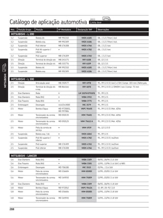 Catálogo de aplicação automotiva Linha leve
2013
288
Mot. Posição Grupo Posição Nº Montadora Designação SKF Observações
288
MITSUBISHI
MITSUBISHI - L 200
3.2 Suspensão Bieleta dir. MR 992310 VKDS 6185 08... | 3.2 | Triton | 4x4
3.2 Suspensão Bieleta esq. MR 992309 VKDS 6186 08... | 3.2 | Triton | 4x4
3.2 Suspensão Pivô inferior MB 176308 VKDS 4766 08... | 3.2 | 4x4
3.2 Suspensão Pivô Kit superior /
inferior
• VKDS 4782 08... | 3.2 | 4x4
3.2 Suspensão Pivô superior MB 176309 VKDS 4765 08... | 3.2 | 4x4
3.5 Direção Terminal de direção ext. MB 241171 VKY 6108 08...12 | 3.5
3.5 Direção Terminal de direção int. MB 315776 VKY 6109 08...12 | 3.5
3.5 Suspensão Bieleta dir. MR 992310 VKDS 6185 08... | 3.2 | Triton | 4x4
3.5 Suspensão Bieleta esq. MR 992309 VKDS 6186 08... | 3.2 | Triton | 4x4
MITSUBISHI - L 300
2.5 Direção Articulação axial MB 350577 VKY 4978 95...99 | 2.5 D | 4x4 | c/ DH | Compr. 303 mm | Reforçada
2.5 Direção Terminal de direção dir.
e esq.
MB 864164 VKY 4870 95...99 | 2.5 D | c/ DM/DH | 4x4 | Compr. 71 mm
2.5 Eixo Dianteiro Roda • LM 102949/910/Q 95...99 | 2.5
2.5 Eixo Dianteiro Roda (Kit) • VKBA 1915 95...99 | 2.5
2.5 Eixo Traseiro Roda (Kit) • VKBA 3775 95...99 | 2.5
2.5 Embreagem Desengate 4142143000 VKC 3579 95...99 | 2.5
2.5 Motor Bomba d’água MD 9720001,
MD 997084
VKPC 95405 95...99 | 2.5 D | Mot. 4D56
2.5 Motor Tensionador da correia
sincronizadora
MD 050135 VKM 75601 95...99 | 2.5 D | Mot. 4D56
2.5 Motor Tensionador da correia
sincronizadora
MD 050125 VKM 75612 A 95...99 | 2.5 D | Mot. 4D56
2.5 Motor Polia da correia de
serviço
• VKM 4939 96...12 | 2.5 D
2.5 Suspensão Bieleta esq. / dir. • VKDS 6065 95...99 | 2.5
2.5 Suspensão Pivô Kit superior /
inferior
• VKDS 4782 95...99 | 2.5 D | 4x2/4x4
2.5 Suspensão Pivô superior MB 176309 VKDS 4765 95...99 | 2.5 D | 4x2/4x4
2.5 Suspensão Pivô inferior MB 176308 VKDS 4766 95...99 | 2.5 D | 4x2/4x4
MITSUBISHI - LANCER
1.6 Eixo Dianteiro Roda (Kit) • VKBA 3309 06/92...06/94 | 1.6 16V
1.6 Eixo Traseiro Roda (Kit) • VKBA 3305 12/91...12/96 | 1.6 16V | s/ ABS
1.6 Embreagem Desengate MD 706180 VKC 3515 01/94... | 1.6 16V
1.6 Motor Polia da correia
sincronizadora
MD 156604 VKM 85000 12/95...01/01 | 1.6 16V
1.6 Motor Tensionador da correia
sincronizadora
MD 169592 VKM 75009 12/95...01/01 | 1.6 16V
1.8 Eixo Dianteiro Roda (Kit) • VKBA 3309 06/92...06/94 | 1.8 16V
1.8 Motor Bomba d’água MD 972052 VKPC 95424 11-89...05-92 | 1.8
1.8 Motor Polia da correia
sincronizadora
MD 156604 VKM 85000 12/91...11/94 | 1.8 16V
1.8 Motor Tensionador da correia
sincronizadora
MD 169592 VKM 75009 12/91...11/94 | 1.8 16V
 