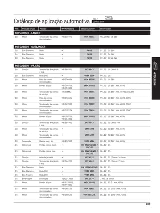Catálogo de aplicação automotiva Linha leve
2013
289
Mot. Posição Grupo Posição Nº Montadora Designação SKF Observações
289
MITSUBISHI
MITSUBISHI - LANCER
1.8 Motor Tensionador da correia
sincronizadora
MD 115976 VKM 75044 90...05/92 | 1.8 16V
MITSUBISHI - OUTLANDER
2.0 Eixo Dianteiro Roda • FW93 07...12 | 2.0 16V
2.4 Eixo Dianteiro Roda • FW93 07...12 | 2.4 16V
3.0 Eixo Dianteiro Roda • FW93 07...12 | 3.0 V6 24V
MITSUBISHI - PAJERO
1.8 Direção Terminal de direção dir.
e esq.
MB 564991 VKY 4843 99...02 | 1.8 | Mod. Oi
1.8 Eixo Dianteiro Roda (Kit) • VKBA 3309 99...02 | 1.8
1.8 Motor Polia da correia
sincronizadora
MD 156604 VKM 85000 99...02 | 1.8 16V
1.8 Motor Bomba d’água MD 309756,
MD 313301
VKPC 95005 99...02 | 1.8 16V | Mot. 4G93
1.8 Motor Tensionador da correia
de serviço
MD308882 VKM 65004 99...02 | 1.8 16V | Mot. 4G93 | c/ AC/DH
1.8 Motor Polia da correia
sincronizadora
MD 156604 VKM 85000 99...02 | 1.8 16V | Mot. 4G93, DOHC
1.8 Motor Tensionador da correia
sincronizadora
MD 169592 VKM 75009 99...02 | 1.8 16V | Mot. 4G93, DOHC
1.8 Motor Tensionador da correia
sincronizadora
MD 320174 VKM 75616 99...02 | 1.8 16V | Mot. 4G93, SOHC
2.0 Motor Bomba d’água MD 309756,
MD 313301
VKPC 95005 02...12 | 2.0 16V | Mot. 4G94
2.0 Direção Terminal de direção dir.
e esq.
MB 564991 VKY 4843 02...12 | 2.0 | Mod. TR4
2.0 Motor Tensionador da correia
de serviço
• VKM 4898 02...12 | 2.0 16V | Mot. 4G94
2.0 Motor Tensionador da correia
sincronizadora
• VKM 4897 02...12 | 2.0 16V | Mot. 4G94
2.0 Suspensão Bieleta esq. / dir. MB 892982 VKDS 6184 02...12 | 2.0 16V | Mot. 4G94
2.5 Diferencial Pinhão cônico, diant. • HM 89449/2/410 /
2/QCL7C
06...12 | 2.5
2.5 Diferencial Pinhão cônico, tras. • HM 89449/2/410 /
2/QCL7C
06...12 | 2.5
2.5 Direção Articulação axial • VKY 4933 06...12 | 2.5 | Compr. 345 mm
2.5 Direção Terminal de direção dir.
e esq.
MB 564991 VKY 4843 06...12 | 2.5 | Compr. 71 mm
2.5 Eixo Dianteiro Roda • LM 102949/910/Q 06...12 | 2.5
2.5 Eixo Dianteiro Roda (Kit) • VKBA 1915 06...12 | 2.5
2.5 Eixo Traseiro Roda (Kit) • VKBA 1956 06...12 | 2.5
2.5 Embreagem Desengate 4142143000 VKC 3579 ...94 | 2.5 Diesel
2.5 Motor Bomba d’água MD 9720001,
MD 997084
VKPC 95405 06...12 | 2.5 D | Mot. 4D56
2.5 Motor Tensionador da correia
sincronizadora
MD 050135 VKM 75601 06...12 | 2.5 D/TD | Mot. 4D56
2.5 Motor Tensionador da correia
sincronizadora
MD 050125 VKM 75612 A 06...12 | 2.5 D/TD | Mot. 4D56
 