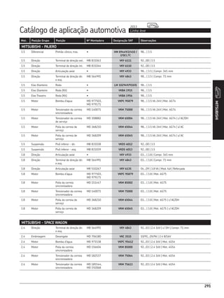 Catálogo de aplicação automotiva Linha leve
2013
291
Mot. Posição Grupo Posição Nº Montadora Designação SKF Observações
291
MITSUBISHI
MITSUBISHI - PAJERO
3.5 Diferencial Pinhão cônico, tras. • HM 89449/2/410 /
2/QCL7C
98... | 3.5
3.5 Direção Terminal de direção ext. MB 831043 VKY 6111 92...00 | 3.5
3.5 Direção Terminal de direção int. MB 831044 VKY 6110 92...00 | 3.5
3.5 Direção Articulação axial • VKY 4933 98... | 3.5 | Compr. 345 mm
3.5 Direção Terminal de direção dir.
e esq.
MB 564991 VKY 4843 98... | 3.5 | Compr. 71 mm
3.5 Eixo Dianteiro Roda • LM 102949/910/Q 98... | 3.5
3.5 Eixo Dianteiro Roda (Kit) • VKBA 1915 98... | 3.5
3.5 Eixo Traseiro Roda (Kit) • VKBA 1956 98... | 3.5
3.5 Motor Bomba d’água MD 977503,
MD 979171
VKPC 95879 98... | 3.5 V6 24V | Mot. 6G74
3.5 Motor Tensionador da correia
sincronizadora
MD 140071 VKM 75000 98... | 3.5 V6 24V | Mot. 6G74
3.5 Motor Tensionador da correia
de serviço
MD 308882 VKM 65004 98... | 3.5 V6 24V | Mot. 6G74 | c/ AC/DH
3.5 Motor Polia da correia de
serviço
MD 368210 VKM 65044 98... | 3.5 V6 24V | Mot. 6G74 | s/ AC
3.5 Motor Polia da correia de
serviço
MD 368209 VKM 65045 98... | 3.5 V6 24V | Mot. 6G74 | s/ AC
3.5 Suspensão Pivô inferor - dir. MB 831038 VKDS 6012 92...00 | 3.5
3.5 Suspensão Pivô inferor - esq. MB 831039 VKDS 6013 92...00 | 3.5
3.8 Direção Articulação axial • VKY 4933 03... | 3.8 | Compr. 345 mm
3.8 Direção Terminal de direção dir.
e esq.
MB 564991 VKY 4843 03... | 3.8 | Compr. 71 mm
3.8 Direção Articulação axial MR 510267 VKY 6135 04...09 | 3.8 V6 | Mod. full | Reforçada
3.8 Motor Bomba d’água MD 977503,
MD 979171
VKPC 95879 03... | 3.8 | Mot. 6G75
3.8 Motor Polia da correia
sincronizadora
MD 151447 VKM 85002 03... | 3.8 | Mot. 6G75
3.8 Motor Tensionador da correia
sincronizadora
MD 140071 VKM 75000 03... | 3.8 | Mot. 6G75
3.8 Motor Polia da correia de
serviço
MD 368210 VKM 65044 03... | 3.8 | Mot. 6G75 | c/ AC/DH
3.8 Motor Polia da correia de
serviço
MD 368209 VKM 65045 03... | 3.8 | Mot. 6G75 | c/ AC/DH
MITSUBISHI - SPACE WAGON
2.4 Direção Terminal de direção dir.
e esq.
MB 564991 VKY 4843 92...03 | 2.4 16V | c/ DH | Compr. 71 mm
2.4 Embreagem Desengate MD 706180 VKC 3515 10/91...05/96 | 2.4 8/16V
2.4 Motor Bomba d’água MD 971538 VKPC 95612 92...03 | 2.4 16V | Mot. 4G54
2.4 Motor Polia da correia
sincronizadora
MD 156604 VKM 85000 92...03 | 2.4 16V | Mot. 4G54
2.4 Motor Tensionador da correia
sincronizadora
MD 182537 VKM 75064 92...03 | 2.4 16V | Mot. 4G54
2.4 Motor Tensionador da correia
sincronizadora
MD 185544,
MD 192068
VKM 75613 92...03 | 2.4 16V | Mot. 4G54
 