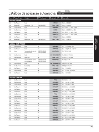 Catálogo de aplicação automotiva Linha leve
2013
293
Mot. Posição Grupo Posição Nº Montadora Designação SKF Observações
293
NISSAN
NISSAN - LIVINA
1.6 Eixo Traseiro Roda • GRW40 01/11... | 1.6 16V
1.6 Suspensão Bieleta esq. / dir. 54618 JX00A VKDS 6188 01/11... | 1.6 16V
1.8 Eixo Dianteiro Roda • BR930682 09...12/10 | 1.8 16V | s/ ABS
1.8 Eixo Dianteiro Roda • FW503 01/11... | 1.8 16V | c/ ABS
1.8 Eixo Traseiro Roda • BR930739 09...12/10 | 1.8 16V | s/ ABS
1.8 Eixo Traseiro Roda • BR930740 09...12/10 | 1.8 16V | c/ ABS
1.8 Eixo Traseiro Roda • GRW40 01/11... | 1.8 16V
1.8 Suspensão Bieleta esq. / dir. 54618 JX00A VKDS 6188 01/11... | 1.8 16V
NISSAN - PATHFINDER
2.5 Eixo Dianteiro Roda • BR930638 05... | 2.5 | Tração 4x4
2.5 Eixo Traseiro Roda • BR930605 05... | 2.5 | Tração 4x2/4x4
3.0 Motor Tensionador da correia
sincronizadora
13070-42L00,
13070-V5001
VKM 72004 91...95 | 3.0 12V
3.3 Eixo Dianteiro Roda • LM 300849/811/Q 96...01 | 3.3 V6 | 4x4
3.3 Eixo Dianteiro Roda (Kit) • VKBA 3205 96...01 | 3.3 V6 | 4x4
3.3 Motor Tensionador da correia
sincronizadora
13070-42L00,
13070-V5001
VKM 72004 96...01 | 3.3 V6
3.5 Eixo Dianteiro Roda • LM 300849/811/Q 2000 | 3.5 V6 | 4x4
3.5 Eixo Dianteiro Roda (Kit) • VKBA 3205 2000 | 3.5 V6 | 4x4
3.5 Eixo Traseiro Roda • BR930605 05... | 3.5 V6 24V
4.0 Eixo Dianteiro Roda • BR930638 05... | 4.0 V6 | Tração 4x4
4.0 Eixo Traseiro Roda • BR930605 05... | 4.0 V6 24V
NISSAN - SENTRA
1.6 Eixo Dianteiro Roda • FW32 00...06 | 1.6 16V
1.6 Eixo Dianteiro Roda • BR930683 07... | 1.6 16V | s/ ABS
1.6 Eixo Dianteiro Roda • BR930684 07... | 1.6 16V | c/ ABS
1.6 Eixo Traseiro Roda • BR930379 00...06 | 1.6 16V | s/ ABS
1.6 Eixo Traseiro Roda • BR930691 07... | 1.6 16V | c/ ABS
1.6 Eixo Traseiro Roda • BR930664 07...10 | 1.6 16V | s/ ABS
1.8 Eixo Dianteiro Roda • FW32 00...06 | 1.8 16V | s/ ABS
1.8 Eixo Dianteiro Roda • BR930683 07... | 1.8 16V | s/ ABS
1.8 Eixo Dianteiro Roda • BR930684 07... | 1.8 16V | c/ ABS
1.8 Eixo Traseiro Roda • BR930379 00...06 | 1.8 16V | s/ ABS
1.8 Eixo Traseiro Roda • BR930691 07... | 1.8 16V | c/ ABS
1.8 Eixo Traseiro Roda • BR930664 07...10 | 1.8 16V | s/ ABS
2.0 Eixo Dianteiro Roda • FW32 00...06 | 2.0 16V | s/ ABS
2.0 Eixo Dianteiro Roda • BR930683 07... | 2.0 16V | s/ ABS
2.0 Eixo Dianteiro Roda • BR930684 07... | 2.0 16V | c/ ABS
2.0 Eixo Traseiro Roda • BR930379 00...06 | 2.0 16V | s/ ABS
2.0 Eixo Traseiro Roda • BR930664 07...11 | 2.0 16V | s/ ABS
2.0 Eixo Traseiro Roda • BR930691 07... | 2.0 16V | c/ ABS
 