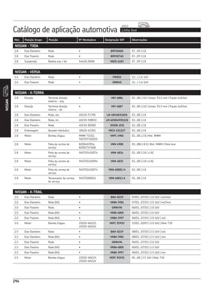 Catálogo de aplicação automotiva Linha leve
2013
294
Mot. Posição Grupo Posição Nº Montadora Designação SKF Observações
294
NISSAN
NISSAN - TIIDA
1.8 Eixo Dianteiro Roda • BR930682 07...09 | 1.8
1.8 Eixo Traseiro Roda • BR930740 07...09 | 1.8
1.8 Suspensão Bieleta esq. / dir. 54618 JX00A VKDS 6187 07...09 | 1.8
NISSAN - VERSA
1.6 Eixo Dianteiro Roda • FW503 11... | 1.6 16V
1.6 Eixo Traseiro Roda • GRW40 11... | 1.6 16V
NISSAN - X-TERRA
2.8 Direção Terminal direção
externo - esq.
• VKY 4886 03...08 | 2.8 | Compr. 93,5 mm | Tração 4x2/4x4
2.8 Direção Terminal direção
interno - dir.
• VKY 4887 03...08 | 2.8 | Compr. 93,5 mm | Tração 4x2/4x4
2.8 Eixo Dianteiro Roda, ext. 40210-F1700 LM 48548/510/Q 03...08 | 2.8
2.8 Eixo Dianteiro Roda, int. 40210-50W10 LM 603049/011/Q 03...08 | 2.8
2.8 Eixo Traseiro Roda 40210-85000 30208 J2/Q 03...08 | 2.8
2.8 Embreagem Atuador hidráulico 30620-63301 VKCH 151127 03...08 | 2.8
2.8 Motor Bomba d’água MWM 73102,
940707310035
VKPC 4904 03...08 | 2.8 | Mot. MWM
2.8 Motor Polia da correia de
serviço
8200403954,
82002747606
VKM 4908 03...08| 2.8 D | Mot. MWM | Polia livre
2.8 Motor Polia da correia de
serviço
940703410074 VKM 4834 03...08 | 2.8 | c/ AC
2.8 Motor Polia da correia de
serviço
940703410094 VKM 4835 03...08 | 2.8 | s/ AC
2.8 Motor Polia da correia de
serviço
940703410074 VKM 60001 H 03...08 | 2.8
2.8 Motor Tensionador da correia
de serviço
94070380024 VKM 60013 A 03...08 | 2.8
NISSAN - X-TRAIL
2.0 Eixo Dianteiro Roda • BAH-0219 07/01...07/10 | 2.0 16V | 4x2/4x4
2.0 Eixo Dianteiro Roda (Kit) • VKBA 3981 07/01...07/10 | 2.0 16V | 4x2/4x4
2.0 Eixo Traseiro Roda • GRW496 06/01...07/10 | 2.0 16V
2.0 Eixo Traseiro Roda (Kit) • VKBA 6805 06/01...07/10 | 2.0 16V
2.0 Eixo Traseiro Roda (Kit) • VKBA 3997 06/01...07/10 | 2.0 16V | 4x4
2.0 Motor Bomba d’água 21010-6N225,
21010-6N226
VKPC 92935 11/02...02/07 | 2.0 16V | Mod. T30
2.5 Eixo Dianteiro Roda • BAH-0219 08/01...07/10 | 2.5 16V | 4x4
2.5 Eixo Dianteiro Roda (Kit) • VKBA 3981 08/01...07/10 | 2.5 16V | 4x4
2.5 Eixo Traseiro Roda • GRW496 06/01...07/10 | 2.0 16V
2.5 Eixo Traseiro Roda (Kit) • VKBA 6805 06/01...07/10 | 2.5 16V
2.5 Eixo Traseiro Roda (Kit) • VKBA 3997 06/01...07/10 | 2.5 16V | 4x4
2.5 Motor Bomba d’água 21010-6N225,
21010-6N226
VKPC 92935 05...08 | 2.5 16V | Mod. T30
 