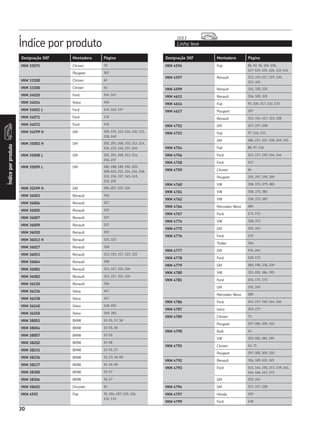 Índice por produto Linha leve
2013
Índiceporproduto
30
Designação SKF Montadora Página Designação SKF Montadora Página
VKM 33075 Citroen 70
Peugeot 307
VKM 33100 Citroen 62
VKM 33300 Citroen 63
VKM 34010 Ford 161, 167
VKM 34014 Volvo 346
VKM 34052 L Ford 144, 162, 167
VKM 34071 Ford 176
VKM 34072 Ford 176
VKM 34299 H GM 189, 191, 221-224, 230, 231,
238, 240
VKM 35002 H GM 202, 203, 208, 210, 212, 214,
216, 233, 236, 237, 246
VKM 35008 L GM 202, 203, 208, 212, 214,
236, 237
VKM 35009 L GM 186, 188, 189, 202, 203,
208-210, 212, 214, 216, 218,
232, 236, 237, 245, 249,
251, 255
VKM 35299 H GM 204-207, 225, 226
VKM 36003 Renault 316
VKM 36004 Renault 327
VKM 36005 Renault 319
VKM 36007 Renault 327
VKM 36009 Renault 327
VKM 36010 Renault 319
VKM 36013 H Renault 321, 322
VKM 36017 Renault 318
VKM 36053 Renault 313, 315, 317, 323, 325
VKM 36064 Renault 318
VKM 36081 Renault 313, 317, 323, 326
VKM 36082 Renault 313, 317, 323, 326
VKM 36120 Renault 316
VKM 36236 Volvo 347
VKM 36238 Volvo 347
VKM 36240 Volvo 348-350
VKM 36250 Volvo 349, 350
VKM 38003 BMW 53-55, 57, 58
VKM 38004 BMW 53-55, 58
VKM 38007 BMW 53-55
VKM 38202 BMW 53-58
VKM 38231 BMW 53-55, 57
VKM 38236 BMW 52, 53, 56-58
VKM 38237 BMW 52, 56-58
VKM 38300 BMW 55-57
VKM 38304 BMW 56, 57
VKM 38602 Chrysler 61
VKM 4592 Fiat 93, 104, 107, 120, 126,
132, 133
VKM 4594 Fiat 86, 92, 96, 104-106,
117-119, 125, 126, 132-134
VKM 4597 Renault 313, 315-317, 319, 320,
323, 325
VKM 4599 Renault 316, 320, 325
VKM 4611 Renault 316, 320, 325
VKM 4614 Fiat 93, 104, 117, 132, 133
VKM 4617 Peugeot 297
Renault 312, 314, 317, 323, 328
VKM 4752 GM 217, 227, 228
VKM 4753 Fiat 97, 116, 123
GM 186, 217, 227, 228, 249, 251
VKM 4754 Fiat 88, 97, 116
VKM 4756 Ford 141, 157, 159, 164, 166
VKM 4758 Ford 143
VKM 4759 Citroen 64
Peugeot 295, 297, 299, 309
VKM 4760 VW 358, 373, 379, 383
VKM 4761 VW 358, 373, 383
VKM 4762 VW 358, 373, 383
VKM 4766 Mercedes-Benz 284
VKM 4767 Ford 171, 172
VKM 4774 VW 358, 373
VKM 4775 GM 193, 242
VKM 4776 Ford 172
Troller 346
VKM 4777 GM 194, 244
VKM 4778 Ford 150, 173
VKM 4779 GM 189, 190, 238, 239
VKM 4780 VW 353-355, 384, 395
VKM 4781 Ford 151, 171, 172
GM 191, 240
Mercedes-Benz 285
VKM 4786 Ford 141, 157, 160, 164, 166
VKM 4787 Iveco 269, 271
VKM 4789 Citroen 71
Peugeot 297-300, 309, 310
VKM 4790 Audi 42
VW 353-355, 383, 395
VKM 4791 Citroen 63, 71
Peugeot 297-300, 309, 310
VKM 4792 Renault 316, 320-322, 325
VKM 4793 Ford 141, 144, 150, 157, 159, 161,
164, 166, 167, 173
GM 193, 242
VKM 4794 GM 217, 227, 228
VKM 4797 Honda 259
VKM 4799 Ford 148
 