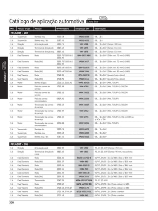 Catálogo de aplicação automotiva Linha leve
2013
300
Mot. Posição Grupo Posição Nº Montadora Designação SKF Observações
PEUGEOT
300
1.4 Suspensão Bandeja esq. 3520.G8 VKDS 6030 08... | 1.4
1.4 Suspensão Bieleta esq. / dir. 5087.45 VKDS 6032 08... | 1.4
1.6 Direção Articulação axial 3812.C5 VKY 4988 08... | 1.6 16V | Compr. 300 mm
1.6 Direção Terminal de direção dir. 3817.42 VKY 4875 08... | 1.6 16V | Compr. 114 mm
1.6 Direção Terminal de direção esq. 3817.41 VKY 4876 08... | 1.6 16V | Compr. 114 mm
1.6 Eixo Dianteiro Roda 3350.72/3350.86 /
3350.92
BAH-0072 ABX 08... | 1.6 16V | Diâm. ext. 72 mm | c/ ABS
1.6 Eixo Dianteiro Roda (Kit) 3350.72/3350.86 /
3350.92
VKBA 3657 08... | 1.6 16V | Diâm. ext. 72 mm | c/ ABS
1.6 Eixo Dianteiro Roda 3350.69/3350.84 BAH-0186 A 08... | 1.6 16V | Diâm. ext. 82 mm | c/ ABS
1.6 Eixo Dianteiro Roda (Kit) 3350.69/3350.84 VKBA 3584 08... | 1.6 16V | Diâm. ext. 82 mm | c/ ABS
1.6 Eixo Traseiro Roda 3748.90 BTH-1222 B 08... | 1.6 16V | (exceto freio a disco)
1.6 Eixo Traseiro Roda (Kit) 3748.90 VKBA 6544 08... | 1.6 16V | (exceto freio a disco)
1.6 Motor Bomba d’água 1201.E5, 1201.A2 VKPC 83430 08... | 1.6 16V | Mot. TU5JP4
1.6 Motor Polia da correia de
serviço
5751.98 VKM 4789 08... | 1.6 16V | Mot. TU5JP4 | c/ AC/DH
1.6 Motor Polia da correia de
serviço
5751.51 VKM 33023 08... | 1.6 16V | Mot. TU5JP4 | c/ AC/DH
1.6 Motor Polia da correia
sincronizadora
0829.A1 VKM 23256 08... | 1.6 16V | Mot. TU5JP4
1.6 Motor Tensionador da correia
de serviço
5751.52 VKM 33037 08... | 1.6 16V | Mot. TU5JP4 | c/ AC/DH
1.6 Motor Tensionador da correia
de serviço
5751.97 VKM 4912 08... | 1.6 16V | Mot. TU5JP4 | c/ AC/DH
1.6 Motor Tensionador da correia
de serviço
5751.50 VKM 4791 08... | 1.6 16V | Mot. TU5JP4 | c/ AC e s/ DH ou
s/ AC e c/ DH
1.6 Motor Tensionador da correia
sincronizadora
3272.8Q VKM 13256 08... | 1.6 16V | Mot. TU5JP4
1.6 Suspensão Bandeja dir. 3521.C8 VKDS 6029 08... | 1.6 16V
1.6 Suspensão Bandeja esq. 3520.G8 VKDS 6030 08... | 1.6 16V
1.6 Suspensão Bieleta esq. / dir. 5087.45 VKDS 6032 08... | 1.6 16V
PEUGEOT - 207
PEUGEOT - 306
1.6 Direção Articulação axial 3812.92 VKY 4902 95...01 | 1.6 8V | Compr. 353 mm
1.6 Direção Terminal de direção dir.
e esq.
3817.50 VKY 4853 95...01 | 1.6 8V | Compr. 90 mm, rosca direita
1.6 Eixo Dianteiro Roda 3326.31 BA2B 446762 B 01/97...05/01 | 1.6 | s/ ABS | Eixo c/ Ø35 mm
1.6 Eixo Dianteiro Roda (Kit) 3350.17 VKBA 882 01/97...05/01 | 1.6 | s/ ABS | Eixo c/ Ø35 mm
1.6 Eixo Dianteiro Roda 3350.16 BAH-0185 D 01/97...05/01 | 1.6 | s/ ABS | Eixo c/ Ø42 mm
1.6 Eixo Dianteiro Roda (Kit) 3350.16 VKBA 915 01/97...05/01 | 1.6 | s/ ABS | Eixo c/ Ø42 mm
1.6 Eixo Dianteiro Roda 3350.32 BAH-0051 B 06/94...05/01 | 1.6 | s/ ABS | Eixo c/ Ø37 mm
1.6 Eixo Dianteiro Roda (Kit) 3350.32 VKBA 3554 06/94...05/01 | 1.6 | s/ ABS | Eixo c/ Ø37 mm
1.6 Eixo Dianteiro Transmissão 3247.03 6006-2RS1/C3GJN 95...01 | 1.6 8V
1.6 Eixo Traseiro Roda 3701.52 BAFB 447302 BB 06/94...09/98 | 1.6 | Freio a disco | c/ ABS
1.6 Eixo Traseiro Roda (Kit) 3701.52, 3748.17 VKBA 1475 06/94...09/98 | 1.6 | Freio a disco | c/ ABS
1.6 Eixo Traseiro Roda 3701.59, 3748.39 BT2B 445539 CC 06/94...09/98 | 1.6 | Freio a tambor
1.6 Eixo Traseiro Roda (Kit) 3701.59 VKBA 961 06/94...09/98 | 1.6 | Freio a tambor
 