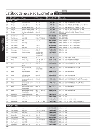 Catálogo de aplicação automotiva Linha leve
2013
304
Mot. Posição Grupo Posição Nº Montadora Designação SKF Observações
PEUGEOT
304
2.0 Direção Articulação axial 3812.EQ VKY 4941 02... | 2.0 16V | c/ DH | Compr. 325 mm
2.0 Direção Articulação axial 3812.EQ VKY 6146 02... | 2.0 16V | c/ DH | De CH 10311 | Compr. 325 mm
2.0 Direção Terminal de direção dir. 3817.42 VKY 4875 02... | 2.0 16V | De CH10311 | Compr. 114 mm
2.0 Direção Terminal de direção esq. 3817.41 VKY 4876 02... | 2.0 16V | Até CH10310 | Compr. 114 mm
2.0 Direção Terminal de direção dir.
e esq.
3817.50 VKY 4853 02... | 2.0 16V | De CH10311 | Compr. 90 mm,
rosca direita
2.0 Eixo Dianteiro Roda 3350.69 BAH-0186 D 03...11 | 2.0 16V
2.0 Eixo Dianteiro Roda (Kit) 3350.69/ 3350.84 VKBA 3584 03...11 | 2.0 16V
2.0 Eixo Traseiro Roda 3748.74 BAF-0068 D 08/00...09/06 | 2.0 16V | c/ ABS | HBU2
2.0 Eixo Traseiro Roda (Kit) • VKBA 3585 08/00...09/06 | 2.0 16V | c/ ABS | HBU2
2.0 Eixo Traseiro Roda 3748.83 BTH-1209 E 08/00...09/06 | 2.0 16V | s/ ABS | HBU1
2.0 Eixo Traseiro Roda (Kit) 3748.83 VKBA 3680 08/00...09/06 | 2.0 16V | s/ ABS | HBU1
2.0 Embreagem Cilindro mestre 2182.15 VKCH 4893 02... | 2.0 16V
2.0 Embreagem Cilindro escravo 9626813180,
9635975480,
9641622380
VKCH 4894 02... | 2.0 16V
2.0 Embreagem Desengate 2041.63 VKC 2523 02... | 2.0 16V | Câmbio BE4R
2.0 Motor Bomba d’água 1201.F5, 1201.G5,
1201.J2
VKPA 83650 02... | 2.0 16V | Mot. EW10A/EW10J4
2.0 Motor Polia da correia de
serviço
1628.WA VKM 33065 02... | 2.0 16V | Mot. EW10J4 | c/ e s/ AC
2.0 Motor Polia da correia de
serviço
5751.60,
9636640580
VKM 4916 02... | 2.0 16V | Mot. EW10J4 | c/ e s/ AC
2.0 Motor Polia da correia
wsincronizadora
0830.42 VKM 23230 02... | 2.0 16V | Mot. EW10A
2.0 Motor Polia da correia
sincronizadora
0830.42 VKM 23230 02... | 2.0 16V | Mot. EW10J4
2.0 Motor Tensionador da correia
de serviço
5751.61 VKM 4906 01... | 2.0 16V | Mot. EW10J4 | c/ e s/ AC | Tensionador
2.0 Motor Tensionador da correia
de serviço
5751.61 VKM 4913 02... | 2.0 16V | Mot. EW10J4 | c/ e s/ AC | Polia
2.0 Motor Tensionador da correia
sincronizadora
0829.A9 VKM 13263 L 02... | 2.0 16V | Mot. EW10A
2.0 Motor Tensionador da correia
sincronizadora
0829.77, 0829.92,
0829.96
VKM 13234 02... | 2.0 16V | Mot. EW10J4
2.0 Suspensão Pivô esquerdo/direito 3640.53 VKDS 6006 02... | 2.0 16V
2.0 Suspensão Bieleta esq. / dir. 5087.50 VKDS 6068 03... | 2.0 16V
2.0 Transmissão Coifa lado roda 3293.20 VKJP 1074 08/00... | 2.0 16V | (76|34|114)
2.0 Transmissão Junta fixa 3273AC, 3273AH VKJA 5345 08/02... | 2.0 16V | Motor EW10 | (25|34|86), T1
1.6 Eixo Dianteiro Roda 3350.69 BAH-0186 D 10... | 1.6 16V
1.6 Eixo Dianteiro Roda (Kit) 3350.69/ 3350.84 VKBA 3584 10... | 1.6 16V
1.6 Eixo Traseiro Roda (Kit) 3748.94 VKBA 6549 10... | 1.6 16V
1.6 Suspensão Bieleta esq. / dir. 5087 78 VKDS 6189 10... | 1.6 16V
2.0 Eixo Dianteiro Roda 3350.69 BAH-0186 D 10... | 2.0 16V
2.0 Eixo Dianteiro Roda (Kit) 3350.69/ 3350.84 VKBA 3584 10... | 2.0 16V
2.0 Eixo Traseiro Roda (Kit) 3748.94 VKBA 6549 10... | 2.0 16V
2.0 Suspensão Bieleta esq. / dir. 5087 78 VKDS 6189 10... | 2.0 16V
PEUGEOT - 307
PEUGEOT - 308
 
