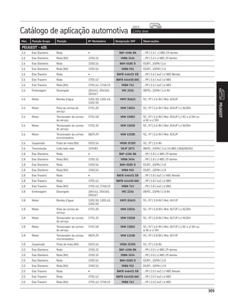 Catálogo de aplicação automotiva Linha leve
2013
305
Mot. Posição Grupo Posição Nº Montadora Designação SKF Observações
PEUGEOT
305
PEUGEOT - 405
1.6 Eixo Dianteiro Roda • BAF-4106 BA ...99 | 1.6 | c/ ABS 29 dentes
1.6 Eixo Dianteiro Roda (Kit) 3350.32 VKBA 3454 ...99 | 1.6 | c/ ABS 29 dentes
1.6 Eixo Dianteiro Roda 3350.16 BAH-0185 D 01/87...10/96 | 1.6
1.6 Eixo Dianteiro Roda (Kit) 3350.16 VKBA 915 01/87...10/96 | 1.6
1.6 Eixo Traseiro Roda • BAFB 446451 EB ...99 | 1.6 | 4x2 | c/ ABS Bendix
1.6 Eixo Traseiro Roda 3701.42 BAFB 444450 AAC ...99 | 1.6 | 4x2 | s/ ABS
1.6 Eixo Traseiro Roda (Kit) 3701.42, 3748.15 VKBA 743 ...99 | 1.6 | 4x2 | s/ ABS
1.6 Embreagem Desengate 204142, 204160,
204167
VKC 2216 08/92...10/96 | 1.6 8V
1.6 Motor Bomba d’água 1201.50, 1201.61,
1202.50
VKPC 83615 92...97 | 1.6 8V | Mot. XU5JP
1.6 Motor Polia da correia de
serviço
5751.20 VKM 33034 92...97 | 1.6 8V | Mot. XU5JP | c/ AC/DH
1.6 Motor Tensionador da correia
de serviço
5751.18 VKM 33003 92...97 | 1.6 8V | Mot. XU5JP | c/ AC e s/ DH ou
s/ AC e c/ DH
1.6 Motor Tensionador da correia
de serviço
5751.35 VKM 33028 92...97 | 1.6 8V | Mot. XU5JP | c/ AC/DH
1.6 Motor Tensionador da correia
sincronizadora
0829.29 VKM 13100 92...97 | 1.6 8V | Mot. XU5JP
1.6 Suspensão Prato de mola (Kit) 5035.16 VKDA 35305 92...97 | 1.6 8V
1.6 Transmissão Coifa lado roda 329383 VKJP 3073 08/92...10/96 | 1.6 | S/ ABS | (82|20|105)
1.8 Eixo Dianteiro Roda • BAF-4106 BA ...99 | 1.8 | c/ ABS 29 dentes
1.8 Eixo Dianteiro Roda (Kit) 3350.32 VKBA 3454 ...99 | 1.8 | c/ ABS 29 dentes
1.8 Eixo Dianteiro Roda 3350.16 BAH-0185 D 01/87...10/96 | 1.8
1.8 Eixo Dianteiro Roda (Kit) 3350.16 VKBA 915 01/87...10/96 | 1.8
1.8 Eixo Traseiro Roda • BAFB 446451 EB ...99 | 1.8 | 4x2 | c/ ABS Bendix
1.8 Eixo Traseiro Roda 3701.42 BAFB 444450 AAC ...99 | 1.8 | 4x2 | s/ ABS
1.8 Eixo Traseiro Roda (Kit) 3701.42, 3748.15 VKBA 743 ...99 | 1.8 | 4x2 | s/ ABS
1.8 Embreagem Desengate 204142, 204160,
204167
VKC 2216 08/92...10/96 | 1.8 8V
1.8 Motor Bomba d’água 1201.50, 1201.61,
1202.50
VKPC 83615 93...97 | 1.8 8V | Mot. XU7JP
1.8 Motor Polia da correia de
serviço
5751.20 VKM 33034 92...97 | 1.8 8V | Mot. XU7JP | c/ AC/DH
1.8 Motor Tensionador da correia
de serviço
5751.35 VKM 33028 92...97 | 1.8 8V | Mot. XU7JP | c/ AC/DH
1.8 Motor Tensionador da correia
de serviço
5751.18 VKM 33003 93...97 | 1.6 8V | Mot. XU7JP | c/ AC e s/ DH ou
s/ AC e c/ DH
1.8 Motor Tensionador da correia
sincronizadora
0829.29 VKM 13100 93...97 | 1.8 8V | Mot. XU7JP
1.8 Suspensão Prato de mola (Kit) 5035.16 VKDA 35305 93...97 | 1.8 8V
2.0 Eixo Dianteiro Roda 3350.32 BAF-4106 BA ...99 | 2.0 | c/ ABS 29 dentes
2.0 Eixo Dianteiro Roda (Kit) 3350.32 VKBA 3454 ...99 | 2.0 | c/ ABS 29 dentes
2.0 Eixo Dianteiro Roda 3350.16 BAH-0185 D 01/87...10/96 | 2.0
2.0 Eixo Dianteiro Roda (Kit) 3350.16 VKBA 915 01/87...10/96 | 2.0
2.0 Eixo Traseiro Roda • BAFB 446451 EB ...99 | 2.0 | 4x2 | c/ ABS Bendix
2.0 Eixo Traseiro Roda 3701.42 BAFB 444450 AAC ...99 | 2.0 | 4x2 | s/ ABS
2.0 Eixo Traseiro Roda (Kit) 3701.42, 3748.15 VKBA 743 ...99 | 2.0 | 4x2 | s/ ABS
 