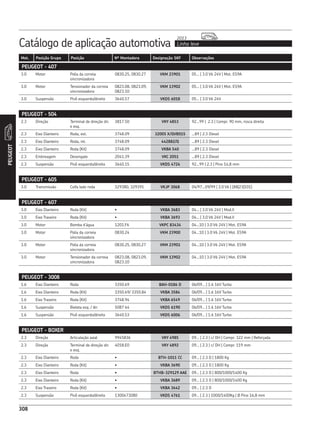 Catálogo de aplicação automotiva Linha leve
2013
308
Mot. Posição Grupo Posição Nº Montadora Designação SKF Observações
PEUGEOT
308
PEUGEOT - 407
3.0 Motor Polia da correia
sincronizadora
0830.25, 0830.27 VKM 23901 05... | 3.0 V6 24V | Mot. ES9A
3.0 Motor Tensionador da correia
sincronizadora
0823.08, 0823.09,
0823.10
VKM 13902 05... | 3.0 V6 24V | Mot. ES9A
3.0 Suspensão Pivô esquerdo/direito 3640.57 VKDS 6018 05... | 3.0 V6 24V
PEUGEOT - 504
2.3 Direção Terminal de direção dir.
e esq.
3817.50 VKY 4853 92...99 | 2.3 | Compr. 90 mm, rosca direita
2.3 Eixo Dianteiro Roda, ext. 3748.09 32005 X/QVB015 ...89 | 2.3 Diesel
2.3 Eixo Dianteiro Roda, int. 3748.09 442882/Q ...89 | 2.3 Diesel
2.3 Eixo Dianteiro Roda (Kit) 3748.09 VKBA 540 ...89 | 2.3 Diesel
2.3 Embreagem Desengate 2041.39 VKC 2051 ...89 | 2.3 Diesel
2.3 Suspensão Pivô esquerdo/direito 3640.15 VKDS 4724 92...99 | 2.3 | Pino 14,8 mm
PEUGEOT - 605
3.0 Transmissão Coifa lado roda 329380, 329391 VKJP 3068 04/97...09/99 | 3.0 V6 | (88|23|101)
PEUGEOT - 607
3.0 Eixo Dianteiro Roda (Kit) • VKBA 3683 04... | 3.0 V6 24V | Mod.II
3.0 Eixo Traseiro Roda (Kit) • VKBA 3693 04... | 3.0 V6 24V | Mod.II
3.0 Motor Bomba d’água 1201.F6 VKPC 83434 04...10 | 3.0 V6 24V | Mot. ES9A
3.0 Motor Polia da correia
sincronizadora
0830.24 VKM 23900 04...10 | 3.0 V6 24V | Mot. ES9A
3.0 Motor Polia da correia
sincronizadora
0830.25, 0830.27 VKM 23901 04...10 | 3.0 V6 24V | Mot. ES9A
3.0 Motor Tensionador da correia
sincronizadora
0823.08, 0823.09,
0823.10
VKM 13902 04...10 | 3.0 V6 24V | Mot. ES9A
PEUGEOT - 3008
1.6 Eixo Dianteiro Roda 3350.69 BAH-0186 D 06/09... | 1.6 16V Turbo
1.6 Eixo Dianteiro Roda (Kit) 3350.69/ 3350.84 VKBA 3584 06/09... | 1.6 16V Turbo
1.6 Eixo Traseiro Roda (Kit) 3748.94 VKBA 6549 06/09... | 1.6 16V Turbo
1.6 Suspensão Bieleta esq. / dir. 5087 64 VKDS 6190 06/09... | 1.6 16V Turbo
1.6 Suspensão Pivô esquerdo/direito 3640.53 VKDS 6006 06/09... | 1.6 16V Turbo
PEUGEOT - BOXER
2.3 Direção Articulação axial 9945836 VKY 4985 09... | 2.3 | c/ DH | Compr. 322 mm | Reforçada
2.3 Direção Terminal de direção dir.
e esq.
4018.E0 VKY 4892 09... | 2.3 | c/ DH | Compr. 119 mm
2.3 Eixo Dianteiro Roda • BTH-1011 CC 09... | 2.3 D | 1800 Kg
2.3 Eixo Dianteiro Roda (Kit) • VKBA 3690 09... | 2.3 D | 1800 Kg
2.3 Eixo Dianteiro Roda • BTHB-329129 AAE 09... | 2.3 D | 800/1000/1400 Kg
2.3 Eixo Dianteiro Roda (Kit) • VKBA 3689 09... | 2.3 D | 800/1000/1400 Kg
2.3 Eixo Traseiro Roda (Kit) • VKBA 3642 09... | 2.3 D
2.3 Suspensão Pivô esquerdo/direito 1300473080 VKDS 4761 09... | 2.3 | 1000/1400Kg | Ø Pino 16,8 mm
 