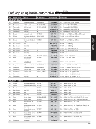 Catálogo de aplicação automotiva Linha leve
2013
309
Mot. Posição Grupo Posição Nº Montadora Designação SKF Observações
PEUGEOT
309
PEUGEOT - BOXER
2.3 Suspensão Pivô esquerdo/direito 1302368080 VKDS 4762 09... | 2.3 | 1800Kg | Ø Pino 19,4 mm
2.3 Transmissão Coifa lado roda 9566722180 K VKJP 3043 09... | Roda aro 15” | (95|24|150)
2.3 Transmissão Coifa lado roda 329307, 3293A2 VKJP 1094 09... | Roda aro 16” | (110|33|160)
2.3 Transmissão Junta fixa • VKJA 41035 A 09... | Roda aro 15” | (28|39|100), T1
2.3 Transmissão Junta fixa • VKJA 41034 A 09... | Roda aro 16” | (35|45|115), T1
2.8 Direção Articulação axial 9945836 VKY 4985 99...12 | 2.8 | c/ DH | Compr. 322 mm | Reforçada
2.8 Direção Terminal de direção dir.
e esq.
1306716080 VKY 4844 99...02 | 2.8 | c/ DH | Compr. 120 mm
2.8 Direção Terminal de direção dir.
e esq.
4018.E0 VKY 4892 02...09 | 2.8 | c/ DH | Compr. 119 mm
2.8 Eixo Dianteiro Roda • BTH-1011 CC 99...09 | 2.8 D | 1800 Kg
2.8 Eixo Dianteiro Roda (Kit) • VKBA 3690 99...09 | 2.8 D | 1800 Kg
2.8 Eixo Dianteiro Roda • BTHB-329129 AAE 99...09 | 2.8 D | 800/1000/1400 Kg
2.8 Eixo Dianteiro Roda (Kit) • VKBA 3689 99...09 | 2.8 D | 800/1000/1400 Kg
2.8 Eixo Traseiro Roda (Kit) • VKBA 3642 99...09 | 2.8 D
2.8 Motor Bomba d’água 12.01.70, 12.01.C9 VKPC 82652 05...09 | 2.8 Hdi | Mot. Sofim
2.8 Motor Polia da correia
sincronizadora
0830.32 VKM 22380 05...09 | 2.8 Hdi | Mot. Sofim
2.8 Motor Polia da correia
sincronizadora
0830.40 VKM 22385 05...09 | 2.8 Hdi | Mot. Sofim
2.8 Suspensão Pivô esquerdo/direito 1300473080 VKDS 4761 99...09 | 2.8 | 1000/1400Kg | Ø Pino 16,8 mm
2.8 Suspensão Pivô esquerdo/direito 1302368080 VKDS 4762 99...09 | 2.8 | 1800Kg | Ø Pino 19,4 mm
2.8 Transmissão Coifa lado roda 9566722180 K VKJP 3043 99...09 | Roda aro 15” | (95|24|150)
2.8 Transmissão Coifa lado roda 329307, 3293A2 VKJP 1094 99...09 | Roda aro 16” | (110|33|160)
2.8 Transmissão Junta fixa • VKJA 41035 A 99...09 | Roda aro 15” | (28|39|100), T1
2.8 Transmissão Junta fixa • VKJA 41034 A 99...09 | Roda aro 16” | (35|45|115), T1
PEUGEOT - HOGGAR
1.4 Direção Terminal de direção dir. 3817.41 VKY 4875 10... | 1.4 8V | Compr. 114 mm
1.4 Direção Terminal de direção esq. 3817.42 VKY 4876 10... | 1.4 8V | Compr. 114 mm
1.4 Eixo Dianteiro Roda 3350.16 BAH-0185 D 10... | 1.4 8V | c/ ABS
1.4 Eixo Dianteiro Roda (Kit) 3350.16 VKBA 915 10... | 1.4 8V | c/ ABS
1.4 Eixo Dianteiro Roda 3350.32 BAH-0051 B 10... | 1.4 8V | s/ ABS
1.4 Eixo Dianteiro Roda (Kit) 3350.32 VKBA 3554 10... | 1.4 8V | s/ ABS
1.4 Motor Bomba d’água 1201.18, 1201.E3 VKPC 83205 10... | 1.4 8V | Mot. TU3JP, até Nº3666765 | 20 dentes
1.4 Motor Bomba d’água 1201.G0 VKPC 83644 10... | 1.4 8V | Mot. TU3JP, de Nº3666766 | 18 dentes
1.4 Motor Polia da correia de
serviço
5751.98 VKM 4789 10... | 1.4 8V | Mot. TU3JP | c/ AC/DH
1.4 Motor Tensionador da correia
de serviço
5751.50 VKM 4791 10... | 1.4 8V | Mot. TU3JP | c/ AC e s/ DH ou s/ AC e c/ DH
1.4 Motor Tensionador da correia
de serviço
5751.97 VKM 4912 10... | 1.4 8V | Mot. TU3JP | c/ AC/DH
1.4 Motor Tensionador da correia
sincronizadora
0829.29 VKM 13100 10... | 1.4 8V | Mot. TU3JP, até Nº3666765
1.4 Motor Tensionador da correia
sincronizadora
0829.90 VKM 4759 10... | 1.4 8V | Mot. TU3JP, de Nº3666766
1.4 Suspensão Bandeja dir. 3521.C8 VKDS 6029 08... | 1.4 8V
 