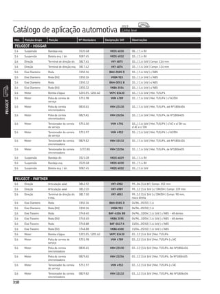 Catálogo de aplicação automotiva Linha leve
2013
310
Mot. Posição Grupo Posição Nº Montadora Designação SKF Observações
PEUGEOT
310
PEUGEOT - HOGGAR
1.4 Suspensão Bandeja esq. 3520.G8 VKDS 6030 08... | 1.4 8V
1.4 Suspensão Bieleta esq. / dir. 5087.45 VKDS 6032 10... | 1.4 8V
1.6 Direção Terminal de direção dir. 3817.41 VKY 4875 10... | 1.6 16V | Compr. 114 mm
1.6 Direção Terminal de direção esq. 3817.42 VKY 4876 10... | 1.6 16V | Compr. 114 mm
1.6 Eixo Dianteiro Roda 3350.16 BAH-0185 D 10... | 1.6 16V | c/ ABS
1.6 Eixo Dianteiro Roda (Kit) 3350.16 VKBA 915 10... | 1.6 16V | c/ ABS
1.6 Eixo Dianteiro Roda 3350.32 BAH-0051 B 10... | 1.6 16V | s/ ABS
1.6 Eixo Dianteiro Roda (Kit) 3350.32 VKBA 3554 10... | 1.6 16V | s/ ABS
1.6 Motor Bomba d’água 1201.E5, 1201.A2 VKPC 83430 10... | 1.6 16V | Mot. TU5JP4
1.6 Motor Polia da correia de
serviço
5751.98 VKM 4789 10... | 1.6 16V | Mot. TU5JP4 | c/ AC/DH
1.6 Motor Polia da correia
sincronizadora
0830.61 VKM 23130 10... | 1.6 16V | Mot. TU5JP4, até Nº1806404
1.6 Motor Polia da correia
sincronizadora
0829.A1 VKM 23256 10... | 1.6 16V | Mot. TU5JP4, de Nº1806405
1.6 Motor Tensionador da correia
de serviço
5751.50 VKM 4791 10... | 1.6 16V | Mot. TU5JP4 | c/ AC e s/ DH ou
s/ AC e c/ DH
1.6 Motor Tensionador da correia
de serviço
5751.97 VKM 4912 10... | 1.6 16V | Mot. TU5JP4 | c/ AC/DH
1.6 Motor Tensionador da correia
sincronizadora
0829.82 VKM 13132 10... | 1.6 16V | Mot. TU5JP4, até Nº1806404
1.6 Motor Tensionador da correia
sincronizadora
3272.8Q VKM 13256 10... | 1.6 16V | Mot. TU5JP4, de Nº1806405
1.6 Suspensão Bandeja dir. 3521.C8 VKDS 6029 10... | 1.4 8V
1.6 Suspensão Bandeja esq. 3520.G8 VKDS 6030 10... | 1.4 8V
1.6 Suspensão Bieleta esq. / dir. 5087.45 VKDS 6032 10... | 1.6 16V
PEUGEOT - PARTNER
1.6 Direção Articulação axial 3812.92 VKY 4902 99...04 | 1.6 8V | Compr. 353 mm
1.6 Direção Articulação axial 3812.C0 VKY 4989 99...12 | 1.6 16V | c/ DM/DH | Compr. 339 mm
1.6 Direção Terminal de direção dir.
e esq.
3817.50 VKY 4853 99...12 | 1.6 16V | c/ DM/DH | Compr. 90 mm,
rosca direita
1.6 Eixo Dianteiro Roda 3350.16 BAH-0185 D 04/96...05/10 | 1.6
1.6 Eixo Dianteiro Roda (Kit) 3350.16 VKBA 915 04/96...05/10 | 1.6
1.6 Eixo Traseiro Roda 3748.40 BAF-4106 BB 04/96...10/04 | 1.6 16V | c/ ABS - 48 dentes
1.6 Eixo Traseiro Roda (Kit) 3748.40 VKBA 3595 04/96...10/04 | 1.6 16V | c/ ABS - 48 dentes
1.6 Eixo Traseiro Roda 3748.88 BAF-0117 A 11/04...05/10 | 1.6 16V | c/ ABS
1.6 Eixo Traseiro Roda (Kit) 3748.88 VKBA 6500 11/04...05/10 | 1.6 16V | c/ ABS
1.6 Motor Bomba d’água 1201.E5, 1201.A2 VKPC 83430 03...12 | 1.6 16V | Mot. TU5JP4
1.6 Motor Polia da correia de
serviço
5751.98 VKM 4789 03...12 | 1.6 16V | Mot. TU5JP4 | c/ AC
1.6 Motor Polia da correia
sincronizadora
0830.61 VKM 23130 03...12 | 1.6 16V | Mot. TU5JP4, Até Nº1806404
1.6 Motor Polia da correia
sincronizadora
0829.A1 VKM 23256 03...12 | 1.6 16V | Mot. TU5JP4, De Nº1806405
1.6 Motor Tensionador da correia
de serviço
5751.97 VKM 4912 03...12 | 1.6 16V | Mot. TU5JP4 | c/ AC
1.6 Motor Tensionador da correia
sincronizadora
0829.82 VKM 13132 03...12 | 1.6 16V | Mot. TU5JP4, Até Nº1806404
 
