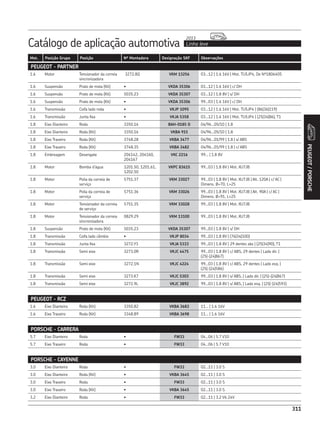Catálogo de aplicação automotiva Linha leve
2013
311
Mot. Posição Grupo Posição Nº Montadora Designação SKF Observações
311
PEUGEOT/PORSCHE
PEUGEOT - PARTNER
1.6 Motor Tensionador da correia
sincronizadora
3272.8Q VKM 13256 03...12 | 1.6 16V | Mot. TU5JP4, De Nº1806405
1.6 Suspensão Prato de mola (Kit) • VKDA 35306 03...12 | 1.6 16V | c/ DH
1.6 Suspensão Prato de mola (Kit) 5035.23 VKDA 35307 03...12 | 1.8 8V | s/ DH
1.6 Suspensão Prato de mola (Kit) • VKDA 35306 99...03 | 1.6 16V | c/ DH
1.6 Transmissão Coifa lado roda • VKJP 1095 03...12 | 1.6 16V | Mot. TU5JP4 | (86|36|119)
1.6 Transmissão Junta fixa • VKJA 5358 03...12 | 1.6 16V | Mot. TU5JP4 | (25|34|86), T1
1.8 Eixo Dianteiro Roda 3350.16 BAH-0185 D 04/96...05/10 | 1.8
1.8 Eixo Dianteiro Roda (Kit) 3350.16 VKBA 915 04/96...05/10 | 1.8
1.8 Eixo Traseiro Roda (Kit) 3748.28 VKBA 3477 04/96...01/99 | 1.8 | s/ ABS
1.8 Eixo Traseiro Roda (Kit) 3748.35 VKBA 3482 04/96...01/99 | 1.8 | c/ ABS
1.8 Embreagem Desengate 204142, 204160,
204167
VKC 2216 99... | 1.8 8V
1.8 Motor Bomba d’água 1201.50, 1201.61,
1202.50
VKPC 83615 99...03 | 1.8 8V | Mot. XU7JB
1.8 Motor Polia da correia de
serviço
5751.37 VKM 33027 99...03 | 1.8 8V | Mot. XU7JB | Alt. 120A | c/ AC |
Dimens. Ø=70, L=25
1.8 Motor Polia da correia de
serviço
5751.36 VKM 33026 99...03 | 1.8 8V | Mot. XU7JB | Alt. 90A | c/ AC |
Dimens. Ø=91, L=25
1.8 Motor Tensionador da correia
de serviço
5751.35 VKM 33028 99...03 | 1.8 8V | Mot. XU7JB
1.8 Motor Tensionador da correia
sincronizadora
0829.29 VKM 13100 99...03 | 1.8 8V | Mot. XU7JB
1.8 Suspensão Prato de mola (Kit) 5035.23 VKDA 35307 99...03 | 1.8 8V | s/ DH
1.8 Transmissão Coifa lado câmbio • VKJP 8034 99...03 | 1.8 8V | (76|34|100)
1.8 Transmissão Junta fixa 3272.Y3 VKJA 5333 99...03 | 1.8 8V | 29 dentes abs | (25|34|90), T1
1.8 Transmissão Semi eixo 3273.0R VKJC 4475 99...03 | 1.8 8V | c/ ABS, 29 dentes | Lado dir. |
(25|-|24|867)
1.8 Transmissão Semi eixo 3272.1N VKJC 4224 99...03 | 1.8 8V | c/ ABS, 29 dentes | Lado esq. |
(25|-|24|586)
1.8 Transmissão Semi eixo 3273.K7 VKJC 5303 99...03 | 1.8 8V | s/ ABS, | Lado dir. | (25|-|24|867)
1.8 Transmissão Semi eixo 3272.9L VKJC 3892 99...03 | 1.8 8V | s/ ABS, | Lado esq. | (25|-|24|593)
PEUGEOT - RCZ
1.6 Eixo Dianteiro Roda (Kit) 3350.82 VKBA 3683 11... | 1.6 16V
1.6 Eixo Traseiro Roda (Kit) 3348.89 VKBA 3698 11... | 1.6 16V
PORSCHE - CARRERA
5.7 Eixo Dianteiro Roda • FW33 04...06 | 5.7 V10
5.7 Eixo Traseiro Roda • FW33 04...06 | 5.7 V10
PORSCHE - CAYENNE
3.0 Eixo Dianteiro Roda • FW33 02...11 | 3.0 S
3.0 Eixo Dianteiro Roda (Kit) • VKBA 3645 02...11 | 3.0 S
3.0 Eixo Traseiro Roda • FW33 02...11 | 3.0 S
3.0 Eixo Traseiro Roda (Kit) • VKBA 3645 02...11 | 3.0 S
3.2 Eixo Dianteiro Roda • FW33 02...11 | 3.2 V6 24V
 