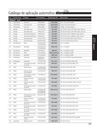 Catálogo de aplicação automotiva Linha leve
2013
313
Mot. Posição Grupo Posição Nº Montadora Designação SKF Observações
RENAULT
313
1.0 Transmissão Semi eixo 7700110484 VKJC 1283 00... | 1.0 | Lado esquerdo
1.0 Transmissão Coifa lado roda XS614A084CA VKJP 14872 00...09 | 1.0 16V | Eixo Dana
1.0 Transmissão Semi eixo 7700110482 VKJC 2896 01/00... | 1.0 | Lado direito
1.6 Direção Articulação axial 77 01 472 120 VKY 4929 00...09 | 1.6 16V | c/ DH, SMI | Compr. 300 mm
1.6 Direção Articulação axial 7701471144 VKY 4901 00...09 | 1.6 16V | c/ DH, TRW | Compr. 244 mm
1.6 Direção Terminal de direção dir. 7701047416 VKY 4865 00...09 | 1.6 16V | c/ DM/DH | Compr. 90 mm
1.6 Direção Terminal de direção esq. 7701047415 VKY 4864 00...09 | 1.6 16V | c/ DM/DH | Compr. 90 mm
1.6 Direção Articulação axial 77 01 472 113 VKY 4990 96...99 | 1.6 8V | c/ DM | Compr. 300 mm
1.6 Direção Articulação axial 60 00 022 807 VKY 4979 96...99 | 1.6 8V | Compr. 245 mm
1.6 Eixo Dianteiro Roda 77 01 205 779,
77 01 464 049
BAH-0094 96... | 1.6 8/16V
1.6 Eixo Dianteiro Roda (Kit) 77 01 205 779,
77 01 464 049
VKBA 3596 96... | 1.6 8/16V
1.6 Eixo Traseiro Roda (Kit) 7701463523 VKBA 969 96... | 1.6 8/16V | c/ ABS
1.6 Eixo Traseiro Roda 77 01 205 812 BT2B 445539 CC 96... | 1.6 8/16V | s/ ABS
1.6 Eixo Traseiro Roda (Kit) 77 01 205 812 VKBA 3525 96... | 1.6 8/16V | s/ ABS
1.6 Embreagem Desengate 7700869415,
7700725237
VKC 2191 H 94...99 | 1.6 8/16V | Importado/ Nacional
1.6 Embreagem Desengate 77 00 102 781 VKC 2433 H 96...09 | 1.6 8/16V | Câmbio JB3
1.6 Motor Tensionador da correia
de serviço
82 00 761 529 VKM 4907 00...09 | 1.6 16 | Mot. K4M | c/ AC
1.6 Motor Bomba d’água 77 00 861 686,
82 00 146 298
VKPC 86416 A 00...09 | 1.6 16V | Mot. K4M
1.6 Motor Polia da correia
sincronizadora
77 00 107 150 VKM 4597 00...09 | 1.6 16V | Mot. K4M
1.6 Motor Tensionador da correia
sincronizadora
77 00 108 117 VKM 16020 L 00...09 | 1.6 16V | Mot. K4M
1.6 Motor Polia da correia de
serviço
77 00 102 931,
77 00 104 092
VKM 4802 00...09 | 1.6 16V | Mot. K4M | c/ AC
1.6 Motor Polia da correia de
serviço
77 00 274 039 VKM 36053 00...09 | 1.6 16V | Mot. K4M | c/ e s/ AC
1.6 Motor Tensionador da correia
de serviço
77 00 105 325 VKM 4801 00...09 | 1.6 16V | Mot. k4M | s/ AC
1.6 Motor Bomba d’água 77 00 864 596,
82 00 088 660,
82 00 088 663
VKPC 86415 A 96...99 | 1.6 8V | Mot. K7M
1.6 Motor Tensionador da correia
sincronizadora
82 00 211 784 VKM 16003 H 96...99 | 1.6 8V | Mot. K7M
1.6 Motor Polia da correia de
serviço
77 00 102 931,
77 00 104 092
VKM 4802 96...99 | 1.6 8V | Mot. K7M | c/ AC
1.6 Motor Tensionador da correia
de serviço
77 00 870 495 VKM 36082 96...99 | 1.6 8V | Mot. K7M | c/ AC
1.6 Motor Tensionador da correia
de serviço
82 00 761 529 VKM 4907 96...99 | 1.6 8V | Mot. K7M | c/ AC
1.6 Motor Tensionador da correia
de serviço
77 00 274 217 VKM 36081 96...99 | 1.6 8V | Mot. K7M | s/ AC
1.6 Motor Tensionador da correia
de serviço
77 00 105 325 VKM 4801 96...99 | 1.6 8V | Mot. K7M
1.6 Motor Polia da correia de
serviço
77 00 274 039 VKM 36053 96...99 | 1.6 8V | Mot. K7M | s/ AC/DH
1.6 Suspensão Bieleta esq. / dir. 77 00 799 404 VKDS 6070 00...09 | 1.6 16V
RENAULT - CLIO
 