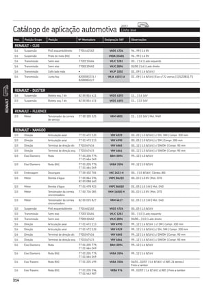 Catálogo de aplicação automotiva Linha leve
2013
314
Mot. Posição Grupo Posição Nº Montadora Designação SKF Observações
RENAULT
314
RENAULT - CLIO
1.6 Suspensão Pivô esquerdo/direito 7701462182 VKDS 4726 96...99 | 1.6 8V
1.6 Suspensão Prato de mola (Kit) • VKDA 35601 96...99 | 1.6 8V
1.6 Transmissão Semi eixo 7700110484 VKJC 1283 00... | 1.6 | Lado esquerdo
1.6 Transmissão Semi eixo 7700110482 VKJC 2896 01/00 | 1.6 | Lado direito
1.6 Transmissão Coifa lado roda • VKJP 1002 02...09 | 1.6 8/16V |
1.6 Transmissão Junta fixa 8200083231 /
8200083227
VKJA 41033 A 02...09 | 1.6 8/16V | Eixo c/ 22 estrias | (21|22|81), T1
RENAULT - DUSTER
1.6 Suspensão Bieleta esq. / dir. 82 00 814 411 VKDS 6193 11... | 1.6 16V
2.0 Suspensão Bieleta esq. / dir. 82 00 814 411 VKDS 6193 11... | 2.0 16V
RENAULT - FLUENCE
2.0 Motor Tensionador da correia
de serviço
77 00 105 325 VKM 4801 11... | 2.0 16V | Mot. M4R
RENAULT - KANGOO
1.0 Direção Articulação axial 77 01 472 120 VKY 4929 00...05 | 1.0 8/16V | c/ DH, SMI | Compr. 300 mm
1.0 Direção Articulação axial 77 01 472 113 VKY 4990 00...05 | 1.0 8/16V | c/ DM | Compr. 300 mm
1.0 Direção Terminal de direção dir. 7701047416 VKY 4865 00...12 | 1.0 8/16V | c/ DM/DH | Compr. 90 mm
1.0 Direção Terminal de direção esq. 7701047415 VKY 4864 00...12 | 1.0 8/16V | c/ DM/DH | Compr. 90 mm
1.0 Eixo Dianteiro Roda 77 01 205 779,
77 01 464 049
BAH-0094 99...12 | 1.0 8/16V
1.0 Eixo Dianteiro Roda (Kit) 77 01 205 779,
77 01 464 049
VKBA 3596 99...12 | 1.0 8/16V
1.0 Embreagem Desengate 77 00 102 781 VKC 2433 H 00... | 1.0 8/16V | Câmbio JB1
1.0 Motor Bomba d’água 77 00 864 596,
82 00 088 660
VKPC 86215 00...03 | 1.0 8V | Mot. D7D
1.0 Motor Bomba d’água 77 01 478 923 VKPC 86810 02...05 | 1.0 16V | Mot. D4D
1.0 Motor Tensionador da correia
sincronizadora
77 00 736 085 VKM 16000 H 00...03 | 1.0 8V | Mot. D7D
1.0 Motor Tensionador da correia
sincronizadora
82 00 035 827 VKM 4617 02...05 | 1.0 16V | Mot. D4D
1.0 Suspensão Pivô esquerdo/direito 7701462182 VKDS 4726 00...05 | 1.0 8/16V
1.0 Transmissão Semi eixo 7700110484 VKJC 1283 00... | 1.0 | Lado esquerdo
1.0 Transmissão Semi eixo 7700110482 VKJC 2896 01/00... | 1.0 | Lado direito
1.6 Direção Articulação axial 77 01 472 113 VKY 4990 99...12 | 1.6 8/16V | c/ DM | Compr. 300 mm
1.6 Direção Articulação axial 77 01 472 120 VKY 4929 99...12 | 1.6 8/16V | c/ DH, SMI | Compr. 300 mm
1.6 Direção Terminal de direção dir. 7701047416 VKY 4865 99...12 | 1.6 8/16V | c/ DM/DH | Compr. 90 mm
1.6 Direção Terminal de direção esq. 7701047415 VKY 4864 99...12 | 1.6 8/16V | c/ DM/DH | Compr. 90 mm
1.6 Eixo Dianteiro Roda 77 01 205 779,
77 01 464 049
BAH-0094 99...12 | 1.6 8/16V
1.6 Eixo Dianteiro Roda (Kit) 77 01 205 779,
77 01 464 049
VKBA 3596 99...12 | 1.6 8/16V
1.6 Eixo Traseiro Roda (Kit) 77 01 205 499 VKBA 3506 06/01...02/07 | 1.6 8/16V | c/ ABS 26 dentes |
Freio a tambor
1.6 Eixo Traseiro Roda (Kit) 77 01 205 596,
77 01 463 987
VKBA 976 99...02/07 | 1.6 8/16V | s/ ABS | Freio a tambor
 