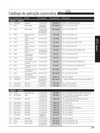 Catálogo de aplicação automotiva Linha leve
2013
315
Mot. Posição Grupo Posição Nº Montadora Designação SKF Observações
RENAULT
315
RENAULT - KANGOO
1.6 Embreagem Desengate 77 00 102 781 VKC 2433 H 01/00... | 1.6 8/16V | Câmbio JB3
1.6 Motor Bomba d’água 7700861686,
8200146298
VKPC 86416 A 00...12 | 1.6 16V | Mot. K4M
1.6 Motor Bomba d’água 77 00 864 596,
82 00 088 660,
82 00 088 663
VKPC 86415 A 99...03 | 1.6 8V | Mot. K7M
1.6 Motor Polia da correia de
serviço
82 00 136 224 VKM 4808 00...03 | 1.6 8V | Mot. D7D
1.6 Motor Polia da correia de
serviço
82 00 136 224 VKM 4808 02...05 | 1.6 16V | Mot. D4D
1.6 Motor Polia da correia de
serviço
82 00 040 161 VKM 4807 02...05 | 1.6 16V | Mot. D4D | c/ DH
1.6 Motor Polia da correia de
serviço
77 00 274 039 VKM 36053 99...03 | 1.6 8V | Mot. K7M
1.6 Motor Polia da correia de
serviço
77 00 102 931,
77 00 104 092
VKM 4802 99...12 | 1.6 8/16V | Mot. K7M/K4M | c/ AC
1.6 Motor Polia da correia
sincronizadora
77 00 107 150 VKM 4597 00...12 | 1.6 16V | Mot. K4M
1.6 Motor Polia da correia
sincronizadora
77 00 107 150 VKM 4597 00...12 | 1.6 16V | Mot. K4M
1.6 Motor Tensionador da correia
de serviço
77 00 105 325 VKM 4801 99...12 | 1.6 8/16V | Mot, K7M/K4M | s/ AC
1.6 Motor Tensionador da correia
de serviço
82 00 761 529 VKM 4907 99...12 | 1.6 8/16V | Mot. K7M/K4M | c/ AC
1.6 Motor Tensionador da correia
sincronizadora
77 00 108 117 VKM 16020 L 00...12 | 1.6 16V | Mot. K4M
1.6 Motor Tensionador da correia
sincronizadora
82 00 211 784 VKM 16003 H 99...03 | 1.6 8V | Mot. K7M
1.6 Suspensão Pivô esquerdo/direito 7701462182 VKDS 4726 99...12 | 1.6 8/16V
1.6 Transmissão Junta fixa 82 00 083 231 /
82 00 083 227
VKJA 41033 A ...12/01 | (21|22|81), Eixo c/ 22 estrias | (21/22/81), T1
1.6 Transmissão Semi eixo 7700110484 VKJC 1283 00... | 1.6 | Lado esquerdo
1.6 Transmissão Semi eixo 7700110482 VKJC 2896 01/00... | 1.6 | Lado direito
RENAULT - LAGUNA
2.0 Direção Articulação axial 77 01 469 502 VKY 4983 96...08 | 2.0 8/16V | Mecanismo SMI | Compr. 262 mm
2.0 Eixo Dianteiro Roda 77 01 205 779,
77 01 464 049
BAH-0094 95...01 | 2.0 8/16V | Geração Modelo 1 | s/ ABS |
s/ suspensão reforçada | s/ AC
2.0 Eixo Dianteiro Roda (Kit) 77 01 205 779,
77 01 464 049
VKBA 3596 95...01 | 2.0 8/16V | Geração Modelo 1 | s/ ABS |
s/ suspensão reforçada | s/ AC
2.0 Eixo Dianteiro Roda (Kit) 77 01 205 972 VKBA 3492 97...01 | 2.0 16V
2.0 Eixo Dianteiro Roda (Kit) 77 01 205 780 VKBA 3495 97...01 | 2.0 8/16V
2.0 Eixo Traseiro Roda (Kit) 77 01 205 596 VKBA 976 93...01 | 2.0 8/16V | Freio a tambor
2.0 Eixo Traseiro Roda (Kit) 77 01 204 868 VKBA 3464 95...01 | 2.0 8/16V
2.0 Eixo Traseiro Roda (Kit) 77 01 204 690 VKBA 3468 95...01 | 2.0 8/16V
2.0 Embreagem Desengate 7700869415,
7700725237
VKC 2191 H 95...03 | 2.0 8/16V
2.0 Embreagem Desengate 77 00 102 781 VKC 2433 H 95...03 | 2.0 8/16V
2.0 Motor Bomba d’água 77 01 472 182 VKPC 85304 95...03 | 2.0 16V | Mot. F4R
2.0 Motor Bomba d’água 74 38 610 006,
74 38 610 035
VKPC 86618 95...03 | 2.0 16V | Mot. N7Q
 