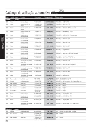 Catálogo de aplicação automotiva Linha leve
2013
316
Mot. Posição Grupo Posição Nº Montadora Designação SKF Observações
RENAULT
316
RENAULT - LAGUNA
2.0 Motor Bomba d’água 77 01 462 809 VKPC 86413 A 95...03 | 2.0 8V | Mot. F3R
2.0 Motor Polia da correia de
serviço
77 00 102 931,
77 00 104 092
VKM 4802 95...03 | 2.0 16V | Mot. F4R
2.0 Motor Polia da correia de
serviço
74 39 146 139 VKM 36003 95...03 | 2.0 16V | Mot. N7Q | c/ e s/ AC
2.0 Motor Polia da correia de
serviço
77 00 851 321 VKM 4792 95...03 | 2.0 8V | Mot. F3R | c/ AC
2.0 Motor Polia da correia
sincronizadora
77 00 875 305 VKM 4819 95...03 | 2.0 8V | Mot. F3R | Polia dentada
2.0 Motor Polia da correia
sincronizadora
77 00 108 626 VKM 26310 95...03 | 2.0 16V | Mot. F4R
2.0 Motor Polia da correia
sincronizadora
77 00 107 150 VKM 4597 95...03 | 2.0 16V | Mot. F4R
2.0 Motor Polia da correia
sincronizadora
74 39 146 376 VKM 26602 95...03 | 2.0 16V | Mot. N7Q
2.0 Motor Polia da correia
sincronizadora
77 00 735 486 VKM 26101 H 95...03 | 2.0 8V | Mot. F3R
2.0 Motor Polia da correia
sincronizadora
82 00 064 664 VKM 4599 96...03 | 2.0 16V | Mot. F4R | Polia estriada
2.0 Motor Polia da correia
sincronizadora
77 00 111 822 VKM 4611 96...11 | 2.0 16V | Mot. F4R | Polia lisa
2.0 Motor Tensionador da correia
de serviço
82 00 761 529 VKM 4907 95...03 | 2.0 16V | Mot. F4R
2.0 Motor Tensionador da correia
de serviço
74 31 275 380 VKM 36120 95...03 | 2.0 16V | Mot. N7Q | c/ e s/ AC
2.0 Motor Tensionador da correia
sincronizadora
77 00 114 860 VKM 16550 A 95...03 | 2.0 16V | Mot. F4R
2.0 Motor Tensionador da correia
sincronizadora
74 39 135 036 VKM 16602 95...03 | 2.0 16V | Mot. N7Q
2.0 Motor Tensionador da correia
sincronizadora
77 00 726 440 VKM 16101 H 95...03 | 2.0 8V | Mot. F3R
2.0 Transmissão Coifa lado roda 7701469021 VKJP 1099 09/99...03/01 | 2.0 16V | F4R
3.0 Direção Articulação axial 77 01 469 502 VKY 4983 02...03 | 3.0 V6 | Mecanismo SMI | Compr. 262 mm
3.0 Eixo Dianteiro Roda (Kit) 77 01 205 780 VKBA 3495 97...01 | 3.0 V6 24V
3.0 Eixo Traseiro Roda (Kit) 77 01 204 868 VKBA 3464 96...01 | 3.0 V6 24V
3.0 Eixo Traseiro Roda (Kit) 77 01 204 690 VKBA 3468 96...01 | 3.0 V6 24V
3.0 Embreagem Desengate 7700869415,
7700725237
VKC 2191 H 95...05 | 3.0 V6 24V
3.0 Motor Bomba d’água 96 29 937 980 VKPC 83637 95...05 | 3.0 24V V6 | Mot. L7X
3.0 Motor Polia da correia
sincronizadora
96 16 660 580 VKM 23900 95...05 | 3.0 24V V6 | Mot. L7X
3.0 Motor Polia da correia
sincronizadora
96 16 660 780 VKM 23901 95...05 | 3.0 24V V6 | Mot. L7X
3.0 Motor Tensionador da correia
sincronizadora
96 30 535 380 VKM 13902 95...05 | 3.0 24V V6 | Mot. L7X | Só p/ T0204
RENAULT - LOGAN
1.0 Direção Articulação axial 60 01 550 441 VKY 6149 07... | 1.0 16V | c/ DH | Compr. 190 mm
1.0 Eixo Dianteiro Roda 77 01 205 779,
77 01 464 049
BAH-0094 07... | 1.0 16V
1.0 Eixo Dianteiro Roda (Kit) 77 01 205 779,
77 01 464 049
VKBA 3596 07... | 1.0 16V
 