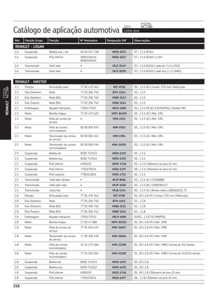 Catálogo de aplicação automotiva Linha leve
2013
318
Mot. Posição Grupo Posição Nº Montadora Designação SKF Observações
RENAULT
318
RENAULT - LOGAN
1.6 Suspensão Bieleta esq. / dir. 60 01 547 138 VKDS 6071 07... | 1.6 8/16V
1.6 Suspensão Pivô inferior 6001550441,
8200346942
VKDS 6017 07... | 1.6 8/16V | c/ DH
1.6 Transmissão Semi eixo • VKJC 8149 07... | 1.6 8/16V | Lado dir. | (-|-|-|761)
1.6 Transmissão Semi eixo • VKJC 8150 07... | 1.6 8/16V | Lado esq. | (-|-|-|682)
RENAULT - MASTER
2.5 Direção Articulação axial 77 01 470 362 VKY 4938 05... | 2.5 dCi | Compr. 170 mm | Reforçada
2.5 Eixo Dianteiro Roda 77 01 206 740 BTH-1241 03... | 2.5
2.5 Eixo Dianteiro Roda (Kit) 77 01 206 740 VKBA 3613 03... | 2.5
2.5 Eixo Traseiro Roda (Kit) 77 01 206 742 VKBA 3614 03... | 2.5
2.5 Embreagem Atuador hidráulico 7701477033 VKCH 4898 04... | 2.5 TD dCi 0 (G9U/PQ5) | Câmbio PK5
2.5 Motor Bomba d’água 77 01 472 625 VKPC 86305 05... | 2.5 dCi | Mot. G9U
2.5 Motor Polia da correia de
serviço
• VKM 4915 05... | 2.5 dCi | Mot. G9U
2.5 Motor Polia da correia
sincronizadora
82 00 004 593 VKM 4924 05... | 2.5 dCi | Mot. G9U
2.5 Motor Tensionador da correia
de serviço
82 00 004 341 VKM 4904 05... | 2.5 dCi | Mot. G9U
2.5 Motor Tensionador da correia
sincronizadora
82 00 009 194 VKM 16503 05... | 2.5 dCi | Mot. G9U
2.5 Suspensão Bieleta dir. 8200 713523 VKDS 6191 05... | 2.5
2.5 Suspensão Bieleta esq. 8200 713522 VKDS 6192 05... | 2.5
2.5 Suspensão Pivô inferior 4500255 VKDS 4748 05... | 2.5 | Diâmetro do pino 22 mm
2.5 Suspensão Pivô inferior 7701070154 VKDS 6197 08... | 2.5 | Diâmetro do pino 24 mm
2.5 Suspensão Pivô superior 7700312851 VKDS 4751 05... | 2.5
2.5 Transmissão Coifa lado câmbio • VKJP 8081 05... | 2.5 dCi | (74|28|88)
2.5 Transmissão Coifa lado roda • VKJP 1010 05... | 2.5 dCi | (100|29|147)
2.5 Transmissão Junta fixa • VKJA 5344 05... | 2.5 dCi | Ambos lados | (28|36|101), T1
2.8 Direção Articulação axial 77 01 470 362 VKY 4938 01...05 | 2.8 dTi | Compr. 170 mm | Reforçada
2.8 Eixo Dianteiro Roda 77 01 206 740 BTH-1241 03... | 2.8
2.8 Eixo Dianteiro Roda (Kit) 77 01 206 740 VKBA 3613 03... | 2.8
2.8 Eixo Traseiro Roda (Kit) 77 01 206 742 VKBA 3614 03... | 2.8
2.8 Embreagem Atuador hidráulico 7701477033 VKCH 4898 01/02... | 2.8 TD 59W/PQ5
2.8 Motor Bomba d’água 77 01 47 088 VKPC 85303 01...05 | 2.8 dTi | Mot. S9W
2.8 Motor Polia da correia de
serviço
77 01 044 676 VKM 36017 01...05 | 2.8 dTi | Mot. S9W
2.8 Motor Tensionador da correia
de serviço
77 00 300 378 VKM 36064 01...05 | 2.8 dTi | Mot. S9W
2.8 Motor Polia da correia
sincronizadora
74 31 275 380 VKM 22380 01...05 | 2.8 dTi | Mot. S9W | Correia de 152 dentes
2.8 Motor Polia da correia
sincronizadora
77 01 040 204 VKM 22385 01...05 | 2.8 dTi | Mot. S9W | Correia de 152/154 dentes
2.8 Suspensão Bieleta dir. 8200 713523 VKDS 6191 01...05 | 2.8
2.8 Suspensão Bieleta esq. 8200 713522 VKDS 6192 01...05 | 2.8
2.8 Suspensão Pivô inferior 4500255 VKDS 4748 01...05 | 2.8 | Diâmetro do pino 22 mm
2.8 Suspensão Pivô inferior 7701070154 VKDS 6197 08... | 2.8 | Diâmetro do pino 24 mm
 