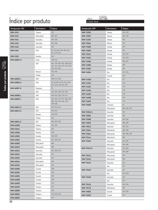 Índice por produto Linha leve
2013
Índiceporproduto
32
Designação SKF Montadora Página Designação SKF Montadora Página
VKM 4942 Toyota 345
VKM 4943 Mitsubishi 285, 287
VKM 4944 Hyundai 265, 266
VKM 4945 Hyundai 265, 266
VKM 4946 Hyundai 266
VKM 4964 Fiat 87, 96, 102, 104, 106, 115,
117, 119, 126
VKM 4965 Honda 261
VKM 60001 H Ford 148, 154
GM 187, 199, 202, 203, 208-210,
212, 214, 216, 217, 232, 236,
237, 245, 249
Nissan 292, 294
Troller 346
VKM 60003 L VW 358, 374, 383
VKM 60006 A Fiat 81, 82, 89, 92-94, 103, 110-
112, 123, 131-133, 135
VKM 60007 A Daewoo 76
GM 221-223, 230, 231, 249
VKM 60008 L VW 360, 362, 363, 375-377
VKM 60009 L VW 361-363, 375-377, 386, 387,
389, 390, 392, 394, 395,
399, 400
VKM 60012 A GM 193, 243, 244
VKM 60013 A GM 192, 241
Nissan 292, 294
Troller 346
VKM 60014 A GM 186, 187, 255
VKM 61000 Toyota 342, 343
VKM 61014 Toyota 342
VKM 63000 Honda 258
VKM 63001 Honda 258, 259
VKM 63004 Honda 257, 260, 261
VKM 65009 Mitsubishi 286
VKM 65010 Mitsubishi 286
VKM 65011 Hyundai 262, 265, 267
VKM 65014 Hyundai 267
VKM 65015 Hyundai 267
VKM 65044 Mitsubishi 291
VKM 65045 Mitsubishi 291
VKM 66000 Suzuki 338
VKM 66005 Suzuki 338
VKM 66006 Suzuki 338
VKM 66008 Suzuki 339
VKM 66009 Suzuki 339
VKM 66010 Suzuki 337
VKM 68000 Subaru 333
VKM 68001 Subaru 332-334, 336
VKM 68002 Subaru 337
VKM 71003 Toyota 341, 345
VKM 71007 Toyota 342, 343
VKM 71304 Toyota 342
VKM 72004 Nissan 293
VKM 73000 Honda 259
VKM 73005 Honda 259
VKM 73011 Honda 256, 257
VKM 73201 Honda 259, 260
VKM 73600 Honda 256, 257
VKM 74000 Mazda 282
VKM 74002 Mazda 282
VKM 74004 Kia 275, 276
Suzuki 340
VKM 74200 Kia 277
VKM 74503 Kia 276
VKM 74504 Kia 276
VKM 74506 Kia 276
VKM 74600 Kia 278
VKM 74608 Kia 276
VKM 74609 Kia 276
VKM 75000 Chrysler 61
Mitsubishi 286, 290, 291
VKM 75004 A Hyundai 263
VKM 75006 Hyundai 262
VKM 75008 Hyundai 263, 264
VKM 75009 Mitsubishi 288, 289
VKM 75033 Hyundai 263, 264
VKM 75044 Mitsubishi 286, 289
VKM 75064 Mitsubishi 285, 286, 291
VKM 75144 Mitsubishi 286
VKM 75601 Hyundai 263, 264
Mitsubishi 287-289
VKM 75612 A Hyundai 263, 264
Mitsubishi 287-289
VKM 75613 Mitsubishi 291
VKM 75616 Mitsubishi 289
VKM 75621 Hyundai 262
Kia 277
VKM 75629 Hyundai 267
Kia 276, 278
VKM 75630 Hyundai 267
Kia 279
VKM 75636 Hyundai 265, 266
VKM 75675 Mitsubishi 287
VKM 76001 Suzuki 337-339
VKM 76202 Suzuki 339
 
