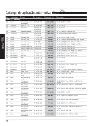 Catálogo de aplicação automotiva Linha leve
2013
320
Mot. Posição Grupo Posição Nº Montadora Designação SKF Observações
RENAULT
320
RENAULT - MEGANE
1.6 Motor Tensionador da correia
sincronizadora
82 00 211 784 VKM 16003 H 97...01 | 1.6 8V | Mot. K7M
1.6 Suspensão Bieleta esq. / dir. 82 00 669 066 VKDS 6069 01...12 | 1.6 16V
1.6 Suspensão Pivô inferior 6001550441,
8200346942
VKDS 6017 06...12 | 1.6 16V
1.6 Suspensão Pivô esquerdo/direito 7701462182 VKDS 4726 96...06 | 1.6 8/16V | Compr. 90 mm
1.6 Transmissão Coifa lado roda 7701465489,
7701466122
VKJP 1079 96...03/99 | 1.6 8/16V | Mot. K7M/K4M
2.0 Direção Articulação axial 77 01 474 448 VKY 6145 06...11 | 2.0 16V | Compr. 215 mm
2.0 Direção Articulação axial 77 01 469 502 VKY 4983 96...01 | 2.0 8/16V | Mecanismo SMI | Compr. 262 mm
2.0 Direção Articulação axial 77 01 41 844 VKY 4927 96...06 | 2.0 8/16V | c/ DH, SMI | Compr. 300 mm
2.0 Direção Articulação axial 77 01 472 087 VKY 4942 96...06 | 2.0 8/16V | c/ DH, TRW | Compr. 258 mm
2.0 Direção Terminal de direção dir. 7701047416 VKY 4865 96...06 | 2.0 8/16V | Compr. 90 mm
2.0 Direção Terminal de direção esq. 7701047415 VKY 4864 96...06 | 2.0 8/16V | Compr. 90 mm
2.0 Direção Articulação axial • VKY 6132 96...99 | 2.0 8/16V | c/ DH, TRW | Compr. 250,7 mm
2.0 Eixo Dianteiro Roda 77 01 207 677 BAH-0191 A 02...10 | 2.0 16V | c/ Mot. F4R770, 771
2.0 Eixo Dianteiro Roda (Kit) 77 01 207 677 VKBA 3637 02...10 | 2.0 16V | c/ Mot. F4R770, 771
2.0 Eixo Dianteiro Roda 77 01 205 779,
77 01 464 049
BAH-0094 97...04 | 2.0 16V
2.0 Eixo Dianteiro Roda (Kit) 77 01 205 779,
77 01 464 049
VKBA 3596 97...04 | 2.0 16V
2.0 Eixo Traseiro Roda (Kit) 77 01 208 058 VKBA 3639 02...10 | 2.0 16V | c/ Mot. F4R770, 771
2.0 Eixo Traseiro Roda (Kit) 77 01 463 523 VKBA 969 99...04 | 2.0 16V
2.0 Embreagem Desengate 77 00 102 781 VKC 2433 H 01/00... | 2.0 8/16V | Câmbio JB3/ JC5 - 5 marchas
2.0 Motor Bomba d’água 77 01 462 809 VKPC 86413 A 96...01 | 2.0 8/16V | Mot. F3R/F4R
2.0 Motor Polia da correia de
serviço
77 00 102 931,
77 00 104 092
VKM 4802 96...01 | 2.0 16V | Mot. F4R
2.0 Motor Polia da correia de
serviço
77 00 851 321 VKM 4792 96...01 | 2.0 8V | Mot. F3R | c/ AC
2.0 Motor Polia da correia
sincronizadora
77 00 108 626 VKM 26310 01...03 | 2.0 16V | Mot. F4R | Dimens. Ø=54, L=32,
estriada
2.0 Motor Polia da correia
sincronizadora
77 00 733 489 VKM 26102 H 96...03 | 2.0 16V | Mot. F4R | Sincr. T0076/T0651
2.0 Motor Polia da correia
sincronizadora
77 00 107 249 VKM 26125 96...01 | 2.0 16V | Mot. F4R | Sincr. T0651 | Polia dentada
2.0 Motor Polia da correia
sincronizadora
77 00 735 486 VKM 26101 H 96...01 | 2.0 8V | Mot. F3R
2.0 Motor Polia da correia
sincronizadora
77 00 875 305 VKM 4819 96...01 | 2.0 8V | Mot. F3R | Polia dentada
2.0 Motor Polia da correia
sincronizadora
82 00 064 664 VKM 4599 96...11 | 2.0 16V | Mot. F4R | Polia estriada
2.0 Motor Polia da correia
sincronizadora
77 00 111 822 VKM 4611 96...11 | 2.0 16V | Mot. F4R | Polia lisa
2.0 Motor Polia da correia
sincronizadora
77 00 107 150 VKM 4597 99...01 | 2.0 16V | Mot. F4R | Dimens. Ø=54, L=32,
estriada
2.0 Motor Tensionador da correia
de serviço
82 00 761 529 VKM 4907 96...01 | 2.0 16V | Mot. F4R
2.0 Motor Tensionador da correia
sincronizadora
77 00 114 860 VKM 16550 A 96...01 | 2.0 16V | Mot. F4R | Sincr. T0161
 