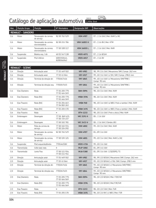 Catálogo de aplicação automotiva Linha leve
2013
324
Mot. Posição Grupo Posição Nº Montadora Designação SKF Observações
RENAULT
324
RENAULT - SANDERO
1.6 Motor Tensionador da correia
de serviço
82 00 761 529 VKM 4907 07... | 1.6 16V | Mot. K4M | c/ AC
1.6 Motor Tensionador da correia
sincronizadora
82 00 211 784 VKM 16003 H 07... | 1.6 8V | Mot. K7M
1.6 Motor Tensionador da correia
sincronizadora
77 00 108 117 VKM 16020 L 07... | 1.6 16V | Mot. K4M
1.6 Suspensão Bieleta esq. / dir. 60 01 547 138 VKDS 6071 07... | 1.6 8/16V
1.6 Suspensão Pivô inferior 6001550441,
8200346942
VKDS 6017 07... | 1.6 8V
RENAULT - SCENIC
1.6 Direção Articulação axial 77 01 469 502 VKY 4983 98...99 | 1.6 16V | Mecanismo SMI | Compr. 262 mm
1.6 Direção Articulação axial 77 01 41 844 VKY 4927 99...10 | 1.6 16V | c/ DH, SMI | Compr. 298,5 mm
1.6 Direção Terminal de direção dir. 7701047416 VKY 4865 99...10 | 1.6 16V | c/ Mecanismo SMI/TRW |
Compr. 90 mm
1.6 Direção Terminal de direção esq. 7701047415 VKY 4864 99...10 | 1.6 16V | c/ Mecanismo SMI/TRW |
Compr. 90 mm
1.6 Eixo Dianteiro Roda 77 01 205 779,
77 01 464 049
BAH-0094 98...10 | 1.6 16V | Mot. K4M
1.6 Eixo Dianteiro Roda (Kit) 77 01 205 779,
77 01 464 049
VKBA 3596 98...10 | 1.6 16V | Mot. K4M
1.6 Eixo Traseiro Roda (Kit) 77 01 204 667,
77 04 002 263
VKBA 968 98...10 | 1.6 16V | s/ ABS | Freio a tambor | Mot. K4M
1.6 Eixo Traseiro Roda (Kit) 77 01 205 170 VKBA 3491 98...10 | 1.6 16V | c/ ABS | Freio a tambor | Mot. K4M
1.6 Eixo Traseiro Roda • BTH-1233 98...10 | 1.6 16V | Freio a disco | Mot. K4M
1.6 Embreagem Desengate 77 00 869 415,
77 00 725 237
VKC 2191 H 00... | 1.6 16V
1.6 Embreagem Desengate 77 00 102 781 VKC 2433 H 00... | 1.6 16V | Câmbio JB3
1.6 Motor Polia da correia de
serviço
77 00 102 931,
77 00 104 092
VKM 4802 99...10 | 1.6 16V | Mot. K4M
1.6 Motor Tensionador da correia
de serviço
82 00 761 529 VKM 4907 01...09 | 1.6 16V
1.6 Motor Tensionador da correia
de serviço
77 00 105 325 VKM 4801 99...10 | 1.6 16V | Mot. K4M | c/ AC
1.6 Suspensão Pivô esquerdo/direito 7701462182 VKDS 4726 99...10 | 1.6 16V
1.6 Transmissão Coifa lado roda • VKJP 1002 01...09 | 1.6 16V
1.6 Transmissão Junta Fixa 77 00 111 916,
77 00 111 914
VKJA 5380 01...09 | 1.6 16V | 23|25|95), T1
2.0 Direção Articulação axial 77 01 469 502 VKY 4983 98...99 | 2.0 8/16V | Mecanismo SMI | Compr. 262 mm
2.0 Direção Articulação axial 77 01 41 844 VKY 4927 99...10 | 2.0 8/16V | c/ DH, SMI | Compr. 298,5 mm
2.0 Direção Terminal de direção dir. 7701047416 VKY 4865 99...10 | 2.0 8/16V | c/ Mecanismo SMI/TRW |
Compr. 90 mm
2.0 Direção Terminal de direção esq. 7701047415 VKY 4864 99...10 | 2.0 8/16V | c/ Mecanismo SMI/TRW |
Compr. 90 mm
2.0 Eixo Dianteiro Roda 77 01 205 779,
77 01 464 049
BAH-0094 98...10 | 2.0 8/16V | Mot. F3R,F4R
2.0 Eixo Dianteiro Roda (Kit) 77 01 205 779,
77 01 464 049
VKBA 3596 98...10 | 2.0 8/16V | Mot.F3R,F4R
2.0 Eixo Traseiro Roda • BTH-1233 98...10 | 2.0 16V | Mot. F4R
2.0 Eixo Traseiro Roda (Kit) 77 01 205 170 VKBA 3491 98...10 | 2.0 8V | c/ ABS | Mot. F3R
 
