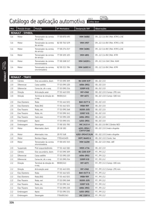 Catálogo de aplicação automotiva Linha leve
2013
326
Mot. Posição Grupo Posição Nº Montadora Designação SKF Observações
RENAULT
326
RENAULT - SYMBOL
1.6 Motor Tensionador da correia
de serviço
77 00 870 495 VKM 36082 09...12 | 1.6 8V | Mot. K7M | c/ AC
1.6 Motor Tensionador da correia
de serviço
82 00 761 529 VKM 4907 09...12 | 1.6 8V | Mot. K7M | c/ AC
1.6 Motor Tensionador da correia
de serviço
77 00 274 217 VKM 36081 09...12 | 1.6 8V | Mot. K7M | s/ AC
1.6 Motor Tensionador da correia
de serviço
77 00 105 325 VKM 4801 09...12 | 1.6 8V | Mot. K7M
1.6 Motor Tensionador da correia
sincronizadora
77 00 108 117 VKM 16020 L 09...12 | 1.6 16V | Mot. K4M
1.6 Motor Tensionador da correia
sincronizadora
82 00 211 784 VKM 16003 H 09...12 | 1.6 8V | Mot. K7M
RENAULT - TRAFIC
2.0 Câmbio Eixo secundário, diant. 77 03 090 309 NU 2205 ECP 00...02 | 2.0
2.0 Diferencial Caixa satélite 77 03 090 220 6006-2RS1 00...02 | 2.0
2.0 Diferencial Coroa lat, dir. e esq. 77 03 090 216 32009 X/Q 00...02 | 2.0
2.0 Direção Articulação axial 77 01 463 035 VKY 4968 00...02 | 2.0 | Compr. 295 mm
2.0 Direção Terminal de direção dir.
e esq.
RE001343 VKY 4873 00...02 | 2.0 | Compr. 100 mm
2.0 Eixo Dianteiro Roda 77 01 462 021 BAH-0177 A 00...02 | 2.0
2.0 Eixo Dianteiro Roda (Kit) 77 01 462 021 VKBA 909 00...02 | 2.0
2.0 Eixo Traseiro Roda, ext. 77 03 090 268 30205 J2/Q 00...02 | 2.0
2.0 Eixo Traseiro Roda, int. 77 03 090 341 32007 X/Q 00...02 | 2.0
2.0 Eixo Traseiro Semi eixo 77 03 090 220 6006-2RS1 00...02 | 2.0
2.0 Embreagem Apoio 77 03 090 151 6203-2RS1 00...02 | 2.0
2.0 Embreagem Desengate 77 00 102 781 VKC 2433 H 00...02 | 2.0 8V | Câmbio NE3
2.0 Motor Alternador, diant. 20 18 182 6203-2RSH /
C3HTVT200
00...02 | 2.0 | Indel e Argelite
2.0 Motor Alternador, tras. 20 93 148 6202-2RSH/C3GJN 00...02 | 2.0 | Indel e Argelite
2.0 Motor Bomba d’água 7701461405 VKPC 86602 A 00...02 | 2.0 | Comb. Gas
2.0 Motor Tensionador da correia
sincronizadora
77 00 692 315 VKM 16200 00...02 | 2.0 | Mot. J6R
2.0 Suspensão Pivô esquerdo/direito 77 01 462 182 VKDS 4736 00...02 | 2.0
2.2 Câmbio Eixo secundário, diant. 77 03 090 309 NU 2205 ECP 97...99 | 2.2
2.2 Diferencial Caixa satélite 77 03 090 220 6006-2RS1 97...99 | 2.2
2.2 Diferencial Coroa lat, dir. e esq. 77 03 090 216 32009 X/Q 97...99 | 2.2
2.2 Direção Terminal de direção dir.
e esq.
RE001343 VKY 4873 97...99 | 2.2 | Compr. 100 mm
2.2 Direção Articulação axial 77 01 463 035 VKY 4968 97...99 | 2.2 | Compr. 295 mm
2.2 Eixo Dianteiro Roda 77 01 462 021 BAH-0177 A 97...99 | 2.2
2.2 Eixo Dianteiro Roda (Kit) 77 01 462 021 VKBA 909 97...99 | 2.2
2.2 Eixo Traseiro Roda, ext. 77 03 090 268 30205 J2/Q 97...99 | 2.2
2.2 Eixo Traseiro Roda, int. 77 03 090 341 32007 X/Q 97...99 | 2.2
2.2 Eixo Traseiro Semi eixo 77 03 090 220 6006-2RS1 97...99 | 2.2
2.2 Embreagem Apoio 77 03 090 151 6203-2RS1 97...99 | 2.2
2.2 Embreagem Desengate 7704001363 VKC 2189 H 97...99 | 2.2
 