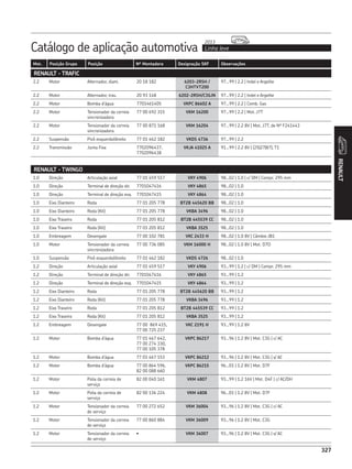 Catálogo de aplicação automotiva Linha leve
2013
327
Mot. Posição Grupo Posição Nº Montadora Designação SKF Observações
RENAULT
327
RENAULT - TRAFIC
2.2 Motor Alternador, diant. 20 18 182 6203-2RSH /
C3HTVT200
97...99 | 2.2 | Indel e Argelite
2.2 Motor Alternador, tras. 20 93 148 6202-2RSH/C3GJN 97...99 | 2.2 | Indel e Argelite
2.2 Motor Bomba d’água 7701461405 VKPC 86602 A 97...99 | 2.2 | Comb. Gas
2.2 Motor Tensionador da correia
sincronizadora
77 00 692 315 VKM 16200 97...99 | 2.2 | Mot. J7T
2.2 Motor Tensionador da correia
sincronizadora
77 00 871 168 VKM 16204 97...99 | 2.2 8V | Mot. J7T, de Nº F241443
2.2 Suspensão Pivô esquerdo/direito 77 01 462 182 VKDS 4736 97...99 | 2.2
2.2 Transmissão Junta Fixa 7702096437,
7702096438
VKJA 41025 A 91...99 | 2.2 8V | (25|27|87), T1
RENAULT - TWINGO
1.0 Direção Articulação axial 77 01 459 517 VKY 4906 98...02 | 1.0 | c/ DM | Compr. 295 mm
1.0 Direção Terminal de direção dir. 7701047416 VKY 4865 98...02 | 1.0
1.0 Direção Terminal de direção esq. 7701047415 VKY 4864 98...02 | 1.0
1.0 Eixo Dianteiro Roda 77 01 205 778 BT2B 445620 BB 98...02 | 1.0
1.0 Eixo Dianteiro Roda (Kit) 77 01 205 778 VKBA 3496 98...02 | 1.0
1.0 Eixo Traseiro Roda 77 01 205 812 BT2B 445539 CC 98...02 | 1.0
1.0 Eixo Traseiro Roda (Kit) 77 01 205 812 VKBA 3525 98...02 | 1.0
1.0 Embreagem Desengate 77 00 102 781 VKC 2433 H 98...02 | 1.0 8V | Câmbio JB1
1.0 Motor Tensionador da correia
sincronizadora
77 00 736 085 VKM 16000 H 98...02 | 1.0 8V | Mot. D7D
1.0 Suspensão Pivô esquerdo/direito 77 01 462 182 VKDS 4726 98...02 | 1.0
1.2 Direção Articulação axial 77 01 459 517 VKY 4906 93...99 | 1.2 | c/ DM | Compr. 295 mm
1.2 Direção Terminal de direção dir. 7701047416 VKY 4865 93...99 | 1.2
1.2 Direção Terminal de direção esq. 7701047415 VKY 4864 93...99 | 1.2
1.2 Eixo Dianteiro Roda 77 01 205 778 BT2B 445620 BB 93...99 | 1.2
1.2 Eixo Dianteiro Roda (Kit) 77 01 205 778 VKBA 3496 93...99 | 1.2
1.2 Eixo Traseiro Roda 77 01 205 812 BT2B 445539 CC 93...99 | 1.2
1.2 Eixo Traseiro Roda (Kit) 77 01 205 812 VKBA 3525 93...99 | 1.2
1.2 Embreagem Desengate 77 00 869 415,
77 00 725 237
VKC 2191 H 93...99 | 1.2 8V
1.2 Motor Bomba d’água 77 01 467 642,
77 00 274 330,
77 00 105 378
VKPC 86217 93...96 | 1.2 8V | Mot. C3G | c/ AC
1.2 Motor Bomba d’água 77 01 467 153 VKPC 86212 93...96 | 1.2 8V | Mot. C3G | s/ AC
1.2 Motor Bomba d’água 77 00 864 596,
82 00 088 660
VKPC 86215 96...01 | 1.2 8V | Mot. D7F
1.2 Motor Polia da correia de
serviço
82 00 040 161 VKM 4807 93...99 | 1.2 16V | Mot. D4F | c/ AC/DH
1.2 Motor Polia da correia de
serviço
82 00 136 224 VKM 4808 96...01 | 1.2 8V | Mot. D7F
1.2 Motor Tensionador da correia
de serviço
77 00 272 652 VKM 36004 93...96 | 1.2 8V | Mot. C3G | c/ AC
1.2 Motor Tensionador da correia
de serviço
77 00 860 884 VKM 36009 93...96 | 1.2 8V | Mot. C3G
1.2 Motor Tensionador da correia
de serviço
• VKM 36007 93...96 | 1.2 8V | Mot. C3G | s/ AC
 