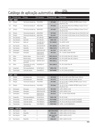 Catálogo de aplicação automotiva Linha leve
2013
331
Mot. Posição Grupo Posição Nº Montadora Designação SKF Observações
331
SEAT/SMART
1.8 Direção Terminal de direção esq. 191419811 VKY 4862 95...99 | 1.8 8V | c/ DM/DH, ZF/TRW | Compr. 74 mm |
Pino Ø 12,7 mm
1.8 Direção Terminal de direção dir. 6Q0423812 VKY 4821 95...99 | 1.8 8V | Mecanismo SMI/Koyo | Compr. 93 mm |
Pino Ø 13,3 mm
1.8 Direção Terminal de direção esq. 6Q0423811 VKY 4822 95...99 | 1.8 8V | Mecanismo SMI/Koyo | Compr. 93 mm |
Pino Ø 13,3 mm
1.8 Direção Terminal de direção dir. 6K0422812 VKY 4836 95...99 | 1.8 8V | c/ DH | Compr. 94 mm | Pino Ø 12,7 mm
1.8 Direção Terminal de direção esq. 6K0422811 VKY 4837 95...99 | 1.8 8V | c/ DH | Compr. 94 mm | Pino Ø 12,7 mm
1.8 Eixo Dianteiro Roda 357 498 625 BAHB 311443 B 93...01 | 1.8 8V
1.8 Eixo Dianteiro Roda (Kit) 357 498 625 VKBA 1358 93...01 | 1.8 8V
1.8 Eixo Traseiro Roda, ext. 311 405 645 1,
191 598 625
BT1-0606/Q 96...09/99 | 1.8 8V
1.8 Eixo Traseiro Roda, int. 311 405 625 1F BT1-0607/Q 96...09/99 | 1.8 8V
1.8 Eixo Traseiro Roda (Kit) 191 598 625 VKBA 4529 A 96...09/99 | 1.8 8V
1.8 Embreagem Desengate 020141165 G/H VKC 2195 03/93...08/99 | 1.8 8V
1.8 Embreagem Desengate 02A141165 A,
02A141165 D
VKC 2241 95... | 1.8 8V | Câmbio MQ-02A
1.8 Motor Bomba d’água 036 121 005 D VKPC 81411 A 95...99 | 1.8 8V | Mot. AP | c/ Multi-V
1.8 Motor Bomba d’água 030121005 T VKPC 81210 A 95...99 | 1.8 8V | Mot. AP | s/ Multi-V
1.8 Motor Tensionador da correia
de serviço
06A 903 315 E VKM 31011 L 95...99 | 1.8 8V
1.8 Motor Tensionador da correia
sincronizadora
026109243 E VKM 11000 H 95...99 | 1.8 8V | Mot. AP
1.8 Suspensão Pivô esquerdo/direito 357407365 A VKDS 4728 95...99 | 1.8 8V
1.8 Transmissão Coifa lado câmbio 194498202 A VKJP 84881 95...99 | 1.8 8V | (57|21|93)
SEAT - IBIZA
SEAT - INCA
1.6 Direção Articulação axial 191 422 821 A VKY 6128 99...02 | 1.6 8V | c/ DH, TRW | Compr. 338 mm
1.6 Direção Articulação axial 6K0422803 VKY 4975 99...02 | 1.6 8V | c/ DH, ZF | Compr. 345 mm
1.6 Direção Terminal de direção dir. 191419812 VKY 4863 99...02 | 1.6 8V | c/ DM/DH, ZF/TRW | Compr. 74 mm |
Pino Ø 12,7 mm
1.6 Direção Terminal de direção esq. 191419811 VKY 4862 99...02 | 1.6 8V | c/ DM/DH, ZF/TRW | Compr. 74 mm |
Pino Ø 12,7 mm
1.6 Embreagem Desengate 020141165 G/H VKC 2195 11/95...05/98 | 1.6 8V
1.6 Embreagem Desengate 085141165 E/H VKC 2220 11/95...05/98 | 1.6 8V
1.6 Embreagem Desengate 02A141165 A,
02A141165 D
VKC 2241 95... | 1.6 8V | Câmbio MQ-02A
1.6 Suspensão Pivô esquerdo/direito 357407365 A VKDS 4728 99...02 | 1.6 8V
1.6 Transmissão Coifa lado câmbio 195 498202 A VKJP 84881 99...02 | 1.6 8V | Exceto GLX/SE | (57|21|93)
1.6 Transmissão Coifa lado câmbio 193 498201 B VKJP 84877 99...02 | 1.6 8V | Exceto GLX/SE | (64|25|96)
1.6 Transmissão Coifa lado roda 1H0 498203 A VKJP 3112 11/98... | 1.6 8V | (86|25|125)
SMART - FORTWO
1.0 Eixo Traseiro Roda • BAR-0051/VK210 03/00...01/04 | 1.0 12V | Cabrio
1.0 Eixo Traseiro Roda (Kit) • VKBA 6625 03/00...01/04 | 1.0 12V | Cabrio
1.0 Eixo Traseiro Roda • BAR-0149 AA /
VK210
01/07...04/10 | 1.0 12V
1.0 Eixo Traseiro Roda (Kit) • VKBA 6627 01/07...04/10 | 1.0 12V
 