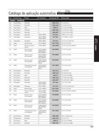 Catálogo de aplicação automotiva Linha leve
2013
333
Mot. Posição Grupo Posição Nº Montadora Designação SKF Observações
333
SUBARU
SUBARU - IMPRENZA
1.6 Eixo Dianteiro Roda (Kit) • VKBA 3235 93...00 | 1.6
1.6 Eixo Traseiro Roda (Kit) • VKBA 3236 93...00 | 1.6 | 4x4
1.6 Eixo Traseiro Roda • GRW175 93...03 | 1.6 | AWD
1.6 Eixo Traseiro Roda (Kit) • VKBA 3281 93...00 | 1.6 | s/ ABS
1.6 Eixo Traseiro Roda (Kit) • VKBA 6897 93...00 | 1.6 | c/ ABS
1.6 Embreagem Desengate 30502-AA051 VKC 3613 10/94...97 | 1.6 16V
1.6 Embreagem Desengate 30502-AA090,
30502-AA091
VKC 3660 93...09/94 | 1.6 16V
1.6 Embreagem Desengate 30502-AA051 VKC 3613 93...97 | 1.6 16V | 4x4
1.6 Motor Bomba d’água 21111-AA000 VKPC 99407 93...97 | 1.6 16V
1.6 Motor Polia da correia de
serviço
73014-AA010 VKM 68000 93...97 | 1.6 16V | Polia AC
1.6 Motor Polia da correia
sincronizadora
13073-AA081 /
AA082/AA140 /
AA142/AA180
VKM 88000 93...97 | 1.6 16V
1.6 Motor Polia da correia
sincronizadora
13073-AA081 /
AA082/AA140 /
AA142/AA180
VKM 88000 93...97 | 1.6 16V
1.6 Motor Polia da correia
sincronizadora
13085-AA010 /
AA070/AA080 /
AA100
VKM 88001 93...97 | 1.6 16V
1.6 Motor Tensionador da correia
sincronizadora
13069-AA034 /
AA035/AA036 /
AA037
VKM 78000 93...97 | 1.6 16V
1.8 Eixo Dianteiro Roda (Kit) • VKBA 3235 93...00 | 1.8
1.8 Eixo Traseiro Roda (Kit) • VKBA 3236 93...00 | 1.8 | 4x4
1.8 Eixo Traseiro Roda • GRW175 93...03 | 1.8 | AWD
1.8 Eixo Traseiro Roda (Kit) • VKBA 3281 93...00 | 1.8 | s/ ABS
1.8 Eixo Traseiro Roda (Kit) • VKBA 6897 93...00 | 1.8 | c/ ABS
1.8 Embreagem Desengate 30502-AA090,
30502-AA091
VKC 3660 93...97 | 1.8 16V
1.8 Embreagem Desengate 30502-AA051 VKC 3613 93...97 | 1.8 16V | 4x4
1.8 Motor Bomba d’água 21111-AA000 VKPC 99407 93...97 | 1.8 16V
1.8 Motor Polia da correia de
serviço
73131-AC000,
73131-FC000
VKM 68001 93...97 | 1.8 16V | Polia AC
1.8 Motor Polia da correia
sincronizadora
13073-AA081 /
AA082/AA140 /
AA142/AA180
VKM 88000 93...97 | 1.8 16V
1.8 Motor Polia da correia
sincronizadora
13073-AA081 /
AA082/AA140 /
AA142/AA180
VKM 88000 93...97 | 1.8 16V
1.8 Motor Polia da correia
sincronizadora
13085-AA010 /
AA070/AA080 /
AA100
VKM 88001 93...97 | 1.8 16V
1.8 Motor Tensionador da correia
sincronizadora
13069-AA034 /
AA035/AA036 /
AA037
VKM 78000 93...97 | 1.8 16V
2.0 Eixo Dianteiro Roda (Kit) • VKBA 6885 08... | 2.0 16V | 4x4
2.0 Eixo Dianteiro Roda (Kit) • VKBA 3235 94...07 | 2.0
2.0 Eixo Traseiro Roda • GRW175 94...03 | 2.0 | AWD
2.0 Eixo Traseiro Roda (Kit) • VKBA 3281 94...00 | 2.0 | s/ ABS
 