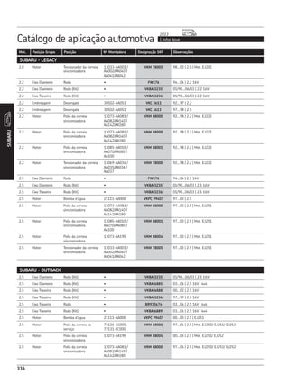 Catálogo de aplicação automotiva Linha leve
2013
336
Mot. Posição Grupo Posição Nº Montadora Designação SKF Observações
336
SUBARU
SUBARU - LEGACY
2.0 Motor Tensionador da correia
sincronizadora
13033-AA001 /
AA002/AA040 /
AA041/AA042
VKM 78005 98...03 | 2.0 | Mot. EJ201
2.2 Eixo Dianteiro Roda • FW176 94...04 | 2.2 16V
2.2 Eixo Dianteiro Roda (Kit) • VKBA 3235 01/90...06/03 | 2.2 16V
2.2 Eixo Traseiro Roda (Kit) • VKBA 3236 01/90...06/03 | 2.2 16V
2.2 Embreagem Desengate 30502-AA051 VKC 3613 92...97 | 2.2
2.2 Embreagem Desengate 30502-AA051 VKC 3613 97...98 | 2.5
2.2 Motor Polia da correia
sincronizadora
13073-AA081 /
AA082/AA140 /
AA142/AA180
VKM 88000 92...98 | 2.2 | Mot. EJ22E
2.2 Motor Polia da correia
sincronizadora
13073-AA081 /
AA082/AA140 /
AA142/AA180
VKM 88000 92...98 | 2.2 | Mot. EJ22E
2.2 Motor Polia da correia
sincronizadora
13085-AA010 /
AA070/AA080 /
AA100
VKM 88001 92...98 | 2.2 | Mot. EJ22E
2.2 Motor Tensionador da correia
sincronizadora
13069-AA034 /
AA035/AA036 /
AA037
VKM 78000 92...98 | 2.2 | Mot. EJ22E
2.5 Eixo Dianteiro Roda • FW176 94...04 | 2.5 16V
2.5 Eixo Dianteiro Roda (Kit) • VKBA 3235 01/90...06/03 | 2.5 16V
2.5 Eixo Traseiro Roda (Kit) • VKBA 3236 01/90...06/03 | 2.5 16V
2.5 Motor Bomba d’água 21111-AA000 VKPC 99407 97...03 | 2.5
2.5 Motor Polia da correia
sincronizadora
13073-AA081 /
AA082/AA140 /
AA142/AA180
VKM 88000 97...03 | 2.5 | Mot. EJ251
2.5 Motor Polia da correia
sincronizadora
13085-AA010 /
AA070/AA080 /
AA100
VKM 88001 97...03 | 2.5 | Mot. EJ251
2.5 Motor Polia da correia
sincronizadora
13073-AA190 VKM 88004 97...03 | 2.5 | Mot. EJ251
2.5 Motor Tensionador da correia
sincronizadora
13033-AA001 /
AA002/AA040 /
AA041/AA042
VKM 78005 97...03 | 2.5 | Mot. EJ251
SUBARU - OUTBACK
2.5 Eixo Dianteiro Roda (Kit) • VKBA 3235 01/96...06/03 | 2.5 16V
2.5 Eixo Dianteiro Roda (Kit) • VKBA 6885 03...06 | 2.5 16V | 4x4
2.5 Eixo Traseiro Roda (Kit) • VKBA 6888 00...02 | 2.5 16V
2.5 Eixo Traseiro Roda (Kit) • VKBA 3236 97...99 | 2.5 16V
2.5 Eixo Traseiro Roda • BR930474 03...06 | 2.5 16V | 4x4
2.5 Eixo Traseiro Roda (Kit) • VKBA 6889 03...06 | 2.5 16V | 4x4
2.5 Motor Bomba d’água 21111-AA000 VKPC 99407 00...03 | 2.5 | EJ251
2.5 Motor Polia da correia de
serviço
73131-AC000,
73131-FC000
VKM 68001 97...06 | 2.5 | Mot. EJ25D/ EJ251/ EJ252
2.5 Motor Polia da correia
sincronizadora
13073-AA190 VKM 88004 00...06 | 2.5 | Mot. EJ251/ EJ252
2.5 Motor Polia da correia
sincronizadora
13073-AA081 /
AA082/AA140 /
AA142/AA180
VKM 88000 97...06 | 2.5 | Mot. EJ25D/ EJ251/ EJ252
 