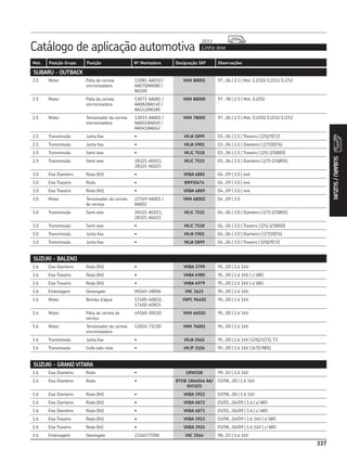 Catálogo de aplicação automotiva Linha leve
2013
337
Mot. Posição Grupo Posição Nº Montadora Designação SKF Observações
337
SUBARU/SUZUKI
SUBARU - OUTBACK
2.5 Motor Polia da correia
sincronizadora
13085-AA010 /
AA070/AA080 /
AA100
VKM 88001 97...06 | 2.5 | Mot. EJ25D/ EJ251/ EJ252
2.5 Motor Polia da correia
sincronizadora
13073-AA081 /
AA082/AA140 /
AA142/AA180
VKM 88000 97...98 | 2.5 | Mot. EJ25D
2.5 Motor Tensionador da correia
sincronizadora
13033-AA001 /
AA002/AA040 /
AA041/AA042
VKM 78005 97...06 | 2.5 | Mot. EJ25D/ EJ251/ EJ252
2.5 Transmissão Junta fixa • VKJA 5899 03...06 | 2.5 | Traseiro | (25|29|72)
2.5 Transmissão Junta fixa • VKJA 5901 03...06 | 2.5 | Dianteiro | (27|30|76)
2.5 Transmissão Semi eixo • VKJC 7518 03...06 | 2.5 | Traseiro | (25|-|25|800)
2.5 Transmissão Semi eixo 28321-AG011,
28321-AG021
VKJC 7515 03...06 | 2.5 | Dianteiro | (27|-|25|805)
3.0 Eixo Dianteiro Roda (Kit) • VKBA 6885 04...09 | 3.0 | 4x4
3.0 Eixo Traseiro Roda • BR930474 04...09 | 3.0 | 4x4
3.0 Eixo Traseiro Roda (Kit) • VKBA 6889 04...09 | 3.0 | 4x4
3.0 Motor Tensionador da correia
de serviço
23769-AA001 /
AA002
VKM 68002 04...09 | 3.0
3.0 Transmissão Semi eixo 28321-AG011,
28321-AG021
VKJC 7515 04...06 | 3.0 | Dianteiro | (27|-|25|805)
3.0 Transmissão Semi eixo • VKJC 7518 04...06 | 3.0 | Traseiro | (25|-|25|800)
3.0 Transmissão Junta fixa • VKJA 5901 04...06 | 3.0 | Dianteiro | (27|30|76)
3.0 Transmissão Junta fixa • VKJA 5899 04...06 | 3.0 | Traseiro | (25|29|72)
SUZUKI - BALENO
1.6 Eixo Dianteiro Roda (Kit) • VKBA 3799 95...00 | 1.6 16V
1.6 Eixo Traseiro Roda (Kit) • VKBA 6980 95...00 | 1.6 16V | c/ ABS
1.6 Eixo Traseiro Roda (Kit) • VKBA 6979 95...00 | 1.6 16V | s/ ABS
1.6 Embreagem Desengate 09269-28006 VKC 3623 95...00 | 1.6 16V
1.6 Motor Bomba d’água 17400-60810,
17400-60815
VKPC 96402 95...00 | 1.6 16V
1.6 Motor Polia da correia de
serviço
49160-50G10 VKM 66010 95...00 | 1.6 16V
1.6 Motor Tensionador da correia
sincronizadora
12810-71C00 VKM 76001 95...00 | 1.6 16V
1.6 Transmissão Junta fixa • VKJA 5562 95...00 | 1.6 16V | (25|21|72), T3
1.6 Transmissão Coifa lado roda • VKJP 3106 95...00 | 1.6 16V | (67|19|85)
SUZUKI - GRAND VITARA
1.6 Eixo Dianteiro Roda • GRW108 99...03 | 1.6 16V
1.6 Eixo Dianteiro Roda • BTHB 1866046 AA/
QVC025
03/98...00 | 1.6 16V
1.6 Eixo Dianteiro Roda (Kit) • VKBA 3922 03/98...00 | 1.6 16V
1.6 Eixo Dianteiro Roda (Kit) • VKBA 6872 01/01...04/09 | 1.6 | s/ ABS
1.6 Eixo Dianteiro Roda (Kit) • VKBA 6873 01/01...04/09 | 1.6 | c/ ABS
1.6 Eixo Traseiro Roda (Kit) • VKBA 3923 03/98...04/09 | 1.6 16V | s/ ABS
1.6 Eixo Traseiro Roda (kit) • VKBA 3924 03/98...04/09 | 1.6 16V | c/ ABS
1.6 Embreagem Desengate 2326577D00 VKC 3564 98...03 | 1.6 16V
 