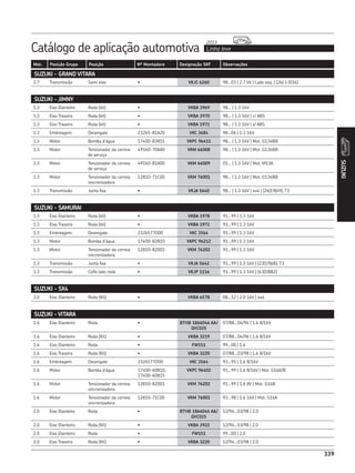 Catálogo de aplicação automotiva Linha leve
2013
339
Mot. Posição Grupo Posição Nº Montadora Designação SKF Observações
339
SUZUKI
SUZUKI - GRAND VITARA
2.7 Transmissão Semi eixo • VKJC 6260 98...03 | 2.7 V6 | Lado esq. | (26|-|-|556)
SUZUKI - JIMNY
1.3 Eixo Dianteiro Roda (kit) • VKBA 3969 98... | 1.3 16V
1.3 Eixo Traseiro Roda (kit) • VKBA 3970 98... | 1.3 16V | c/ ABS
1.3 Eixo Traseiro Roda (kit) • VKBA 1971 98... | 1.3 16V | s/ ABS
1.3 Embreagem Desengate 23265-81A20 VKC 3684 98...06 | 1.3 16V
1.3 Motor Bomba d’água 17400-83815 VKPC 96411 98... | 1.3 16V | Mot. G136BB
1.3 Motor Tensionador da correia
de serviço
49160-70AA0 VKM 66008 98... | 1.3 16V | Mot. G136BB
1.3 Motor Tensionador da correia
de serviço
49160-81A00 VKM 66009 01... | 1.3 16V | Mot. M13A
1.3 Motor Tensionador da correia
sincronizadora
12810-71C00 VKM 76001 98... | 1.3 16V | Mot. G136BB
1.3 Transmissão Junta fixa • VKJA 5640 98... | 1.3 16V | 4x4 | (26|19|69), T3
SUZUKI - SAMURAI
1.3 Eixo Dianteiro Roda (kit) • VKBA 1978 91...99 | 1.3 16V
1.3 Eixo Traseiro Roda (kit) • VKBA 1971 91...99 | 1.3 16V
1.3 Embreagem Desengate 2326577D00 VKC 3564 91...99 | 1.3 16V
1.3 Motor Bomba d’água 17400-82810 VKPC 96212 91...99 | 1.3 16V
1.3 Motor Tensionador da correia
sincronizadora
12810-82003 VKM 76202 91...99 | 1.3 16V
1.3 Transmissão Junta fixa • VKJA 5642 91...99 | 1.3 16V | (23|19|68), T3
1.3 Transmissão Coifa lado roda • VKJP 1116 91...99 | 1.3 16V | (63|18|82)
SUZUKI - SX4
2.0 Eixo Dianteiro Roda (Kit) • VKBA 6578 08...12 | 2.0 16V | 4x4
SUZUKI - VITARA
1.6 Eixo Dianteiro Roda • BTHB 1866046 AA/
QVC025
07/88...04/96 | 1.6 8/16V
1.6 Eixo Dianteiro Roda (Kit) • VKBA 3219 07/88...04/96 | 1.6 8/16V
1.6 Eixo Dianteiro Roda • FW151 99...00 | 1.6
1.6 Eixo Traseiro Roda (Kit) • VKBA 3220 07/88...03/98 | 1.6 8/16V
1.6 Embreagem Desengate 2326577D00 VKC 3564 93...95 | 1.6 8/16V
1.6 Motor Bomba d’água 17400-60810,
17400-60815
VKPC 96402 91...99 | 1.6 8/16V | Mot. G16A/B
1.6 Motor Tensionador da correia
sincronizadora
12810-82003 VKM 76202 91...99 | 1.6 8V | Mot. G16B
1.6 Motor Tensionador da correia
sincronizadora
12810-71C00 VKM 76001 93...98 | 1.6 16V | Mot. G16A
2.0 Eixo Dianteiro Roda • BTHB 1866046 AA/
QVC025
12/94...03/98 | 2.0
2.0 Eixo Dianteiro Roda (Kit) • VKBA 3922 12/94...03/98 | 2.0
2.0 Eixo Dianteiro Roda • FW151 99...00 | 2.0
2.0 Eixo Traseiro Roda (Kit) • VKBA 3220 12/94...03/98 | 2.0
 
