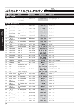 Catálogo de aplicação automotiva Linha leve
2013
340
Mot. Posição Grupo Posição Nº Montadora Designação SKF Observações
340
SUZUKI/TOYOTA
SUZUKI - VITARA
2.0 Motor Tensionador da correia
sincronizadora
12810-78E01 VKM 74004 91...99 | 2.0 V6 | Mot. RF
TOYOTA - BANDEIRANTE
3.7 Caixa de
Transferência
Eixo de entrada 9002363006 6306-2Z ...05/81 | 3.7
3.7 Caixa de
Transferência
Eixo entalhado, diant.
e tras.
9002363007 6307-Z ...05/81 | 3.7
3.7 Caixa de
Transferência
Eixo intermediário,
diant.
9002363006 6306-2Z ...05/81 | 3.7
3.7 Caixa de
Transferência
Eixo de tração, diant 9002363006 6306-2Z 05/81... | 3.7
3.7 Caixa de
Transferência
Eixo entalhado diant. 9760030307 30307 J2/Q 05/81... | 3.7
3.7 Caixa de
Transferência
Eixo entalhado tras. 9760030307 30307 J2/Q 05/81... | 3.7
3.7 Câmbio Eixo primário, tras. 7002363007 6307-Z ...05/81 | 3.7
3.7 Diferencial Pinhão cônico, diant. 9002366003 31308 J2/QCL7C 67...01 | 3.7
3.7 Eixo Dianteiro Roda, ext. 9002368002 2788/2720/QCL7C 67...83 | 3.7
3.7 Eixo Dianteiro Roda, int. 9002368011 LM 102949/910/Q 83...01 | 3.7
3.7 Eixo Dianteiro Roda, ext. 9002368014 JLM 104948
AA/910 AA/Q
83...01 | 3.7
3.7 Eixo Dianteiro Roda, int. 9002368011 LM 102949/910/Q 83...01 | 3.7
3.7 Eixo Traseiro Roda, ext. 9002368011 JLM 104948
AA/910 AA/Q
83...01 | 3.7
3.7 Embreagem Desengate 3123198001 VKC 2044 58...02 | 3.7 | c/ motor MB
3.7 Embreagem Apoio 9002363001 6202-2Z 83...01 | 3.7
3.7 Motor Bomba injetora, diant. • 6203 67...01 | 3.7
3.7 Motor Alternador, diant. • 6200-2RS1/C3GJN 67...01 | 3.7 | Bosch
3.7 Motor Alternador, diant. 20 18 182 6203-2RSH /
C3HTVT200
67...01 | 3.7 | Bosch/ Wapsa
3.7 Motor Dínamo, diant. e tras. • 6202-2RSH/C3GJN 67...01 | 3.7 | Wapsa
3.7 Tomada de Força Eixo do carretel dir.
e esq
9002363002 6203-2Z ...05/81 | 3.7
3.7 Tomada de Força Eixo entalhado dir. 9002363003 31308 J2/QCL7C ...05/81 | 3.7
3.7 Tomada de Força Eixo entalhado esq. 9002363005 6205-2Z ...05/81 | 3.7
4.0 Caixa de
Transferência
Eixo de entrada 9002363006 6306-2Z ...05/81 | 4.0
4.0 Caixa de
Transferência
Eixo entalhado, diant.
e tras.
9002363007 6307-Z ...05/81 | 4.0
4.0 Caixa de
Transferência
Eixo intermediário,
diant.
9002363006 6306-2Z ...05/81 | 4.0
4.0 Caixa de
Transferência
Eixo de tração, diant 9002363006 6306-2Z 05/81... | 4.0
4.0 Caixa de
Transferência
Eixo entalhado diant. 9760030307 30307 J2/Q 05/81... | 4.0
4.0 Caixa de
Transferência
Eixo entalhado tras. 9760030307 30307 J2/Q 05/81... | 4.0
4.0 Câmbio Eixo primário, tras. 7002363007 6307-Z ...05/81 | 4.0
4.0 Diferencial Pinhão cônico, tras. 9002366002 31306 J2/Q 67...01 | 4.0
 
