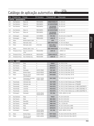 Catálogo de aplicação automotiva Linha leve
2013
341
Mot. Posição Grupo Posição Nº Montadora Designação SKF Observações
341
TOYOTA
TOYOTA - BANDEIRANTE
4.0 Eixo Dianteiro Roda, ext. 9002368002 2788/2720/QCL7C 67...83 | 4.0
4.0 Eixo Dianteiro Roda, int. 9002368011 LM 102949/910/Q 83...01 | 4.0
4.0 Eixo Dianteiro Roda, ext. 9002368014 JLM 104948
AA/910 AA/Q
83...01 | 4.0
4.0 Eixo Dianteiro Roda, int. 9002368011 LM 102949/910/Q 83...01 | 4.0
4.0 Eixo Traseiro Roda, ext. 9002368011 JLM 104948
AA/910 AA/Q
83...01 | 4.0
4.0 Embreagem Desengate 3123198001 VKC 2044 58...02 | 4.0 | c/ motor MB
4.0 Embreagem Apoio 9002363001 6202-2Z 83...01 | 4.0
4.0 Motor Bomba injetora, diant • 6203 67...01 | 4.0
4.0 Motor Alternador, diant. • 6200-2RS1/C3GJN 67...01 | 4.0 | Bosch
4.0 Motor Alternador, diant. 20 18 182 6203-2RSH /
C3HTVT200
67...01 | 4.0 | Bosch/ Wapsa
4.0 Motor Dínamo, diant. e tras. • 6202-2RSH/C3GJN 67...01 | 4.0 | Wapsa
4.0 Tomada de Força Eixo do carretel dir.
e esq
9002363002 6203-2Z ...05/81 | 4.0
4.0 Tomada de Força Eixo entalhado dir. 9002363003 31308 J2/QCL7C ...05/81 | 4.0
4.0 Tomada de Força Eixo entalhado esq. 9002363005 6205-2Z ...05/81 | 4.0
TOYOTA - CAMRY
2.2 Eixo Dianteiro Roda • FW153 92...99 | 2.2 16V
2.2 Eixo Traseiro Roda • BR930371 92...99 | 2.2 16V | s/ ABS
2.2 Eixo Traseiro Roda • BR930370 92...99 | 2.2 16V | c/ ABS
2.2 Embreagem Desengate 31230-32060 VKC 3625 92...96 | 2.2 16V | Mot. 5S-FE
2.2 Motor Bomba d’água 16110-09010 VKPC 91613 92...99 | 2.2 16V | Mot. 5S-FE
2.2 Motor Polia da correia
sincronizadora
13503-63010 VKM 81004 92...99 | 2.2 16V | Mot. 5S-FE
2.2 Motor Tensionador da correia
sincronizadora
13505-74010,
13505-74011
VKM 71003 92...99 | 2.2 16V | Mot. 5S-FE
2.2 Transmissão Coifa lado roda • VKJP 3090 92...96 | 2.2 16V | Câmbio auto. | (79|24|89)
2.2 Transmissão Coifa lado roda • VKJP 3090 97...99 | 2.2 16V | Câmbio man. | (79|24|89)
2.2 Transmissão Junta fixa • VKJA 5576 92...96 | 2.2 16V | Câmbio auto. | s/ ABS | (26|27|90),T1
2.2 Transmissão Junta fixa • VKJA 5533 92...96 | 2.2 16V | Câmbio man. | s/ ABS | (26|27|86), T3
2.2 Transmissão Junta fixa • VKJA 5576 97...99 | 2.2 16V | Câmbio man. | s/ ABS | (26|27|90), T1
2.4 Embreagem Desengate 31230-20160,
31230-20170
VKC 3584 11/01...06/04 | 2.4 16V
3.0 Eixo Dianteiro Roda • FW153 93...03 | 3.0 V6 24V
3.0 Eixo Traseiro Roda • BAH-0032 00...03 | 3.0 V6 24V
3.0 Eixo Traseiro Roda (Kit) • VKBA 3945 00...03 | 3.0 V6 24V
3.0 Eixo Traseiro Roda (Kit) • VKBA 3946 04... | 3.0 V6 24V
3.0 Eixo Traseiro Roda • BR930371 93...01 | 3.0 V6 24V | s/ ABS
3.0 Eixo Traseiro Roda • BR930370 93...01 | 3.0 V6 24V | c/ ABS
3.0 Embreagem Desengate 31230-20160,
31230-20170
VKC 3584 06/91...08/96 | 3.0 16V
3.0 Motor Bomba d’água 16100-29085 VKPC 91822 92...06 | 3.0 V6 24V | Mot. 1MZ-FE
3.0 Motor Polia da correia
sincronizadora
13503-62010 VKM 81000 01...06 | 3.0 V6 24V | Mot. 1MZ-FE
 