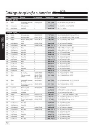 Catálogo de aplicação automotiva Linha leve
2013
342
Mot. Posição Grupo Posição Nº Montadora Designação SKF Observações
342
TOYOTA
TOYOTA - CAMRY
3.0 Motor Tensionador da correia
sincronizadora
13505-20030 VKM 71304 01...06 | 3.0 V6 24V | Mot. 1MZ-FE
3.0 Transmissão Coifa lado roda • VKJP 1036 96...01 | 3.0 V6 24V | (76|22|90)
3.5 Eixo Traseiro Roda (Kit) • VKBA 3946 04... | 3.5 V6 24V
TOYOTA - COROLLA
1.6 Direção Articulação axial 45503-02070 VKY 4945 02...10 | 1.6 16V | c/ DH | Compr. 272 mm
1.6 Direção Articulação axial 45503-19215 VKY 4914 92...02 | 1.6 16V | c/ DH | Compr. 317 mm
1.6 Direção Terminal de direção dir.
e esq.
45046-19175 VKY 4883 92...02 | 1.6 16V | Compr. 84 mm
1.6 Eixo Dianteiro Roda 40BWD12CA8 BAH-0188 02...08 | 1.6 16V | c/ e s/ ABS
1.6 Eixo Dianteiro Roda (Kit) 40BWD12CA8 VKBA 6831 A 02...08 | 1.6 16V | c/ e s/ ABS
1.6 Eixo Dianteiro Roda • BR930615 11/06...11/06 | 1.6 16V | c/ ABS
1.6 Eixo Dianteiro Roda (Kit) • VKBA 6874 11/06...11/06 | 1.6 16V | c/ ABS
1.6 Eixo Dianteiro Roda (Kit) • VKBA 3730 93...02 | 1.6 16V | s/ ABS
1.6 Eixo Dianteiro Roda (Kit) • VKBA 3729 93...02 | 1.6 16V | c/ ABS
1.6 Eixo Traseiro Roda (Kit) • VKBA 7430 A 02...08 | 1.6 16V | s/ ABS
1.6 Eixo Traseiro Roda (Kit) • VKBA 3975 A 02...08 | 1.6 16V | c/ ABS
1.6 Eixo Traseiro Roda • BR930329 03...08 | 1.6 16V | s/ ABS
1.6 Eixo Traseiro Roda • BR930324 03...08 | 1.6 16V | c/ ABS
1.6 Eixo Traseiro Roda • BR930336 93...02 | 1.6 16V | s/ ABS
1.6 Eixo Traseiro Roda (Kit) • VKBA 3731 93...02 | 1.6 16V | s/ ABS
1.6 Eixo Traseiro Roda • BR930436 93...02 | 1.6 16V | c/ ABS
1.6 Motor Bomba d’água 16100-19305 VKPC 91416 92...99 | 1.6 16V | Mot. 4A-FE
1.6 Motor Polia da correia de
serviço
88440-17010,
88440-20160,
88440-20170
VKM 61000 92...99 | 1.6 16V | Mot. 4A-FE
1.6 Motor Tensionador da correia
de serviço
16620-0W093 VKM 61014 02...10 | 1.6 16V | Mot. 3ZZ-FE | c/ e s/ AC
1.6 Motor Tensionador da correia
sincronizadora
13505-15050 VKM 71007 92...99 | 1.6 16V | Mot. 4A-FE
1.6 Suspensão Bieleta esq. / dir. 48820-02040 VKDS 6072 03...10 | 1.6 16V
1.6 Transmissão Coifa lado roda • VKJP 3090 07/92...01/02 | 1.6 16V | (79|24|89)
1.6 Transmissão Junta fixa • VKJA 5600 92...02 | 1.6 16V | (26|23|86), T1
1.8 Direção Articulação axial 45503-02070 VKY 4945 02... | 1.8 16V | c/ DH | Compr. 272 mm
1.8 Direção Articulação axial 45503-19215 VKY 4914 93...02 | 1.8 16V | c/ DH | Compr. 317 mm
1.8 Direção Terminal de direção dir.
e esq.
45046-19175 VKY 4883 93...02 | 1.8 16V | Compr. 84 mm
1.8 Eixo Dianteiro Roda (Kit) • VKBA 3730 93...02 | 1.8 16V | s/ ABS
1.8 Eixo Dianteiro Roda (Kit) • VKBA 3729 93...02 | 1.8 16V | c/ ABS
1.8 Eixo Dianteiro Roda 40BWD12CA8 BAH-0188 02...08 | 1.8 16V | c/ e s/ ABS
1.8 Eixo Dianteiro Roda (Kit) 40BWD12CA8 VKBA 6831 A 02...08 | 1.8 16V | c/ e s/ ABS
1.8 Eixo Traseiro Roda • BR930336 93...02 | 1.8 16V | s/ ABS
1.8 Eixo Traseiro Roda (Kit) • VKBA 3731 93...02 | 1.8 16V | s/ ABS
1.8 Eixo Traseiro Roda • BR930436 93...02 | 1.8 16V | c/ ABS
1.8 Eixo Traseiro Roda (Kit) • VKBA 7430 A 02...08 | 1.8 16V | s/ ABS
 