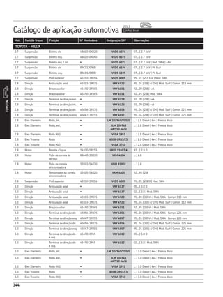 Catálogo de aplicação automotiva Linha leve
2013
344
Mot. Posição Grupo Posição Nº Montadora Designação SKF Observações
344
TOYOTA
TOYOTA - HILUX
2.7 Suspensão Bieleta dir. 48810-0K020 VKDS 6074 07... | 2.7 16V
2.7 Suspensão Bieleta esq. 48820-0K040 VKDS 6075 07... | 2.7 16V
2.7 Suspensão Bieleta esq. / dir. • VKDS 6073 07... | 2.7 16V | Nod. SW4 | 4X4
2.7 Suspensão Bieleta dir. BAC11209 BI VKDS 6194 07... | 2.7 16V | Pit Bull
2.7 Suspensão Bieleta esq. BAC11208 BI VKDS 6195 07... | 2.7 16V | Pit Bull
2.7 Suspensão Pivô superior 43310-39016 VKDS 6005 95...01 | 2.7 16V | Mod. SW4
2.8 Direção Articulação axial 45503-39075 VKY 4922 95...04 | 2.8 | c/ DH | Mod. Surf | Compr. 113 mm
2.8 Direção Braço auxiliar 45490-39365 VKY 6151 92...00 | 2.8 | 4x4
2.8 Direção Braço auxiliar 45490-39365 VKY 6151 92...95 | 2.8 | Mod. SW4
2.8 Direção Terminal de direção ext. • VKY 6119 92...00 | 2.8 | 4x4
2.8 Direção Terminal de direção int. • VKY 6120 92...00 | 2.8 | 4x4
2.8 Direção Terminal de direção dir. 45056-39335 VKY 4856 95...04 | 2.8 | c/ DH | Mod. Surf | Compr. 225 mm
2.8 Direção Terminal de direção esq. 45047-39215 VKY 4857 95...04 | 2.8 | c/ DH | Mod. Surf | Compr. 225 mm
2.8 Eixo Dianteiro Roda, int. • LM 102949/910/Q ... | 2.8 Diesel | 4x4 | Freio a disco
2.8 Eixo Dianteiro Roda, ext. • JLM 104948
AA/910 AA/Q
... | 2.8 Diesel | 4x4 | Freio a disco
2.8 Eixo Dianteiro Roda (Kit) • VKBA 1951 ... | 2.8 Diesel | 4x4 | Freio a disco
2.8 Eixo Traseiro Roda • 6308-2RS1/C5 ... | 2.8 Diesel | 4x4 | Freio a disco
2.8 Eixo Traseiro Roda (Kit) • VKBA 3740 ... | 2.8 Diesel | 4x4 | Freio a disco
2.8 Motor Bomba d’água 16100-59155 VKPC 91607 A 92... | 2.8 D
2.8 Motor Polia da correia de
serviço
88440-35030 VKM 4804 ... | 2.8
2.8 Motor Polia da correia
sincronizadora
13503-54030 VKM 81002 ... | 2.8
2.8 Motor Tensionador da correia
sincronizadora
13505-54020 VKM 4805 92...98 | 2.8
2.8 Suspensão Pivô superior 43310-39016 VKDS 6005 95...01 | 2.8 D | Mod. SW4
3.0 Direção Articulação axial • VKY 6137 05... | 3.0 D
3.0 Direção Articulação axial • VKY 6137 02... | 3.0 | Mod. SW4
3.0 Direção Articulação axial 45503-39075 VKY 4922 95...01 | 3.0 V6 | Mod. SW4 | Compr. 113 mm
3.0 Direção Articulação axial 45503-39075 VKY 4922 95...04 | 3.0 | c/ DH | Mod. Surf | Compr. 113 mm
3.0 Direção Braço auxiliar 45490-39365 VKY 6151 92...95 | 3.0 V6 | Mod. SW4
3.0 Direção Terminal de direção dir. 45056-39335 VKY 4856 95...01 | 3.0 V6 | Mod. SW4 | Compr. 225 mm
3.0 Direção Terminal de direção esq. 45047-39215 VKY 4857 95...01 | 3.0 V6 | Mod. SW4 | Compr. 225 mm
3.0 Direção Terminal de direção dir. 45056-39335 VKY 4856 95...04 | 3.0 | c/ DH | Mod. Surf | Compr. 225 mm
3.0 Direção Terminal de direção esq. 45047-39215 VKY 4857 95...04 | 3.0 | c/ DH | Mod. Surf | Compr. 225 mm
3.0 Direção Terminal de direção dir.
e esq.
45490-3965 VKY 6112 05... | 3.0 D
3.0 Direção Terminal de direção dir.
e esq.
45490-3965 VKY 6112 02... | 3.0 | Mod. SW4
3.0 Eixo Dianteiro Roda, int. • LM 102949/910/Q ... | 3.0 Diesel | 4x4 | Freio a disco
3.0 Eixo Dianteiro Roda, ext. • JLM 104948
AA/910 AA/Q
... | 3.0 Diesel | 4x4 | Freio a disco
3.0 Eixo Dianteiro Roda (Kit) • VKBA 1951 ... | 3.0 Diesel | 4x4 | Freio a disco
3.0 Eixo Traseiro Roda • 6308-2RS1/C5 ... | 3.0 Diesel | 4x4 | Freio a disco
3.0 Eixo Traseiro Roda (Kit) • VKBA 3740 ... | 3.0 Diesel | 4x4 | Freio a disco
 
