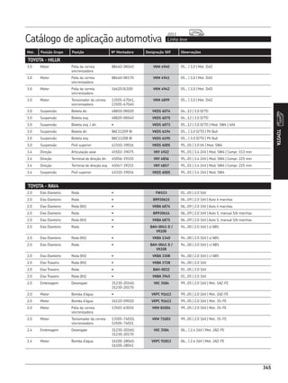 Catálogo de aplicação automotiva Linha leve
2013
345
Mot. Posição Grupo Posição Nº Montadora Designação SKF Observações
345
TOYOTA
TOYOTA - HILUX
3.0 Motor Polia da correia
sincronizadora
88440-0K040 VKM 4940 05... | 3.0 | Mot. D4D
3.0 Motor Polia da correia
sincronizadora
88440-0K170 VKM 4941 05... | 3.0 | Mot. D4D
3.0 Motor Polia da correia
sincronizadora
16620.0L020 VKM 4942 05... | 3.0 | Mot. D4D
3.0 Motor Tensionador da correia
sincronizadora
13505-67041,
13505-67040
VKM 4899 05... | 3.0 | Mot. D4D
3.0 Suspensão Bieleta dir. 48810-0K020 VKDS 6074 04...12 | 3.0 D/TD
3.0 Suspensão Bieleta esq. 48820-0K040 VKDS 6075 04...12 | 3.0 D/TD
3.0 Suspensão Bieleta esq. / dir. • VKDS 6073 05...12 | 3.0 D/TD | Mod. SW4 | 4X4
3.0 Suspensão Bieleta dir. BAC11209 BI VKDS 6194 05... | 3.0 D/TD | Pit Bull
3.0 Suspensão Bieleta esq. BAC11208 BI VKDS 6195 05... | 3.0 D/TD | Pit Bull
3.0 Suspensão Pivô superior 43310-39016 VKDS 6005 95...01 | 3.0 V6 | Mod. SW4
3.4 Direção Articulação axial 45503-39075 VKY 4922 95...01 | 3.4 24V | Mod. SW4 | Compr. 113 mm
3.4 Direção Terminal de direção dir. 45056-39335 VKY 4856 95...01 | 3.4 24V | Mod. SW4 | Compr. 225 mm
3.4 Direção Terminal de direção esq. 45047-39215 VKY 4857 95...01 | 3.4 24V | Mod. SW4 | Compr. 225 mm
3.4 Suspensão Pivô superior 43310-39016 VKDS 6005 95...01 | 3.4 24V | Mod. SW4
TOYOTA - RAV4
2.0 Eixo Dianteiro Roda • FW153 01...05 | 2.0 16V
2.0 Eixo Dianteiro Roda • BR930615 06...09 | 2.0 16V | Auto 4 marchas
2.0 Eixo Dianteiro Roda (Kit) • VKBA 6874 06...09 | 2.0 16V | Auto 4 marchas
2.0 Eixo Dianteiro Roda • BR930614 06...09 | 2.0 16V | Auto 5, manual 5/6 marchas
2.0 Eixo Dianteiro Roda (Kit) • VKBA 6875 06...09 | 2.0 16V | Auto 5, manual 5/6 marchas
2.0 Eixo Dianteiro Roda • BAH-0041 D /
VK108
94...00 | 2.0 16V | s/ ABS
2.0 Eixo Dianteiro Roda (Kit) • VKBA 1340 94...00 | 2.0 16V | s/ ABS
2.0 Eixo Dianteiro Roda • BAH-0041 D /
VK108
94...00 | 2.0 16V | c/ ABS
2.0 Eixo Dianteiro Roda (Kit) • VKBA 3308 94...00 | 2.0 16V | c/ ABS
2.0 Eixo Traseiro Roda (Kit) • VKBA 3728 94...00 | 2.0 16V
2.0 Eixo Traseiro Roda • BAH-0032 01...05 | 2.0 16V
2.0 Eixo Traseiro Roda (Kit) • VKBA 3945 01...05 | 2.0 16V
2.0 Embreagem Desengate 31230-20160,
31230-20170
VKC 3584 99...05 | 2.0 16V | Mot. 1AZ-FE
2.0 Motor Bomba d’água • VKPC 91613 99...05 | 2.0 16V | Mot. 1AZ-FE
2.0 Motor Bomba d’água 16110-09010 VKPC 91613 99...05 | 2.0 16V | Mot. 3S-FE
2.0 Motor Polia da correia
sincronizadora
13503-63010 VKM 81004 99...05 | 2.0 16V | Mot. 3S-FE
2.0 Motor Tensionador da correia
sincronizadora
13505-74010,
13505-74011
VKM 71003 99...05 | 2.0 16V | Mot. 3S-FE
2.4 Embreagem Desengate 31230-20160,
31230-20170
VKC 3584 06... | 2.4 16V | Mot. 2AZ-FE
2.4 Motor Bomba d’água 16100-28040,
16100-28041
VKPC 91813 06... | 2.4 16V | Mot. 2AZ-FE
 
