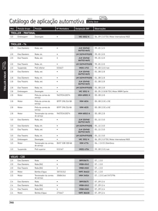 Catálogo de aplicação automotiva Linha leve
2013
346
Mot. Posição Grupo Posição Nº Montadora Designação SKF Observações
346
TROLLER/VOLVO
TROLLER - PANTANAL
3.0 Embreagem Desengate • VKC 5052 H 06...09 | 3.0 TDI | Motor International NGD
TROLLER - T4
2.0 Eixo Dianteiro Roda, ext. • JLM 104948
AA/910 AA/Q
99...01 | 2.0
2.0 Eixo Dianteiro Roda, int. • LM 102949/910/Q 99...01 | 2.0
2.0 Eixo Traseiro Roda, ext. • JLM 104948
AA/910 AA/Q
99...01 | 2.0
2.0 Eixo Traseiro Roda, int. • LM 102949/910/Q 99...01 | 2.0
2.0 Suspensão Pivô inferior K3161T VKDS 4753 99...00 | 2.0 | 4x4
2.8 Eixo Dianteiro Roda, ext. • JLM 104948
AA/910 AA/Q
01...08 | 2.8
2.8 Eixo Dianteiro Roda, int. • LM 102949/910/Q 01...08 | 2.8
2.8 Eixo Traseiro Roda, ext. • JLM 104948
AA/910 AA/Q
01...08 | 2.8
2.8 Eixo Traseiro Roda, int. • LM 102949/910/Q 01...08 | 2.8
2.8 Embreagem Desengate • VKC 5052 H 00...05 | 2.8 8V TDI | Motor MWM Sprint
2.8 Motor Polia da correia de
serviço
940703410074 VKM 60001 H 00...08 | 2.8
2.8 Motor Polia da correia de
serviço
BF9T 19A 216 BA VKM 4834 00...08 | 2.8 | c/ AC
2.8 Motor Polia da correia de
serviço
BF9T 19A 216 AA VKM 4835 00...08 | 2.8 | s/ AC
2.8 Motor Tensionador da correia
de serviço
940703410074 VKM 60013 A 00...08 | 2.8
3.0 Eixo Dianteiro Roda, ext. • JLM 104948
AA/910 AA/Q
05...11 | 3.0
3.0 Eixo Dianteiro Roda, int. • LM 102949/910/Q 05...11 | 3.0
3.0 Eixo Traseiro Roda, ext. • JLM 104948
AA/910 AA/Q
05...11 | 3.0
3.0 Eixo Traseiro Roda, int. • LM 102949/910/Q 05...11 | 3.0
3.0 Embreagem Desengate • VKC 5052 H 06...09 | 3.0 TDI | Motor International NGD
3.0 Motor Tensionador da correia
de serviço
BG5T 10B 300 AA VKM 4776 06... | 3.0 D | Eletrônico
3.0 Suspensão Pivô superior K3134T VKDS 4754 99...00 | 3.0 | 4x4
VOLVO - C30
2.0 Eixo Dianteiro Roda • BR930675 07... | 2.0
2.0 Eixo Dianteiro Roda (Kit) • VKBA 6543 07... | 2.0
2.0 Eixo Traseiro Roda (Kit) • VKBA 6565 07... | 2.0
2.0 Motor Bomba d’água 30731312 VKPC 84622 07... | 2.0
2.0 Motor Tensionador da correia
de serviço
30684344 VKM 34014 07... | 2.0 | até CH73796
2.4 Eixo Dianteiro Roda • BR930675 07...09 | 2.4
2.4 Eixo Dianteiro Roda (Kit) • VKBA 6543 07...09 | 2.4
2.4 Eixo Traseiro Roda (Kit) • VKBA 6565 07...09 | 2.4
2.4 Motor Bomba d’água 271647 VKPC 86618 07...09 | 2.4
 