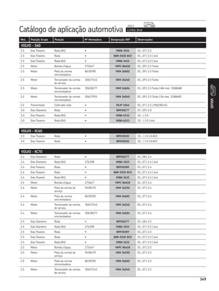 Catálogo de aplicação automotiva Linha leve
2013
349
Mot. Posição Grupo Posição Nº Montadora Designação SKF Observações
349
VOLVO
VOLVO - S60
2.5 Eixo Traseiro Roda (Kit) • VKBA 3524 01...07 | 2.5
2.5 Eixo Traseiro Roda • BAR-0105 BCX 01...07 | 2.5 | 4x4
2.5 Eixo Traseiro Roda (Kit) • VKBA 3632 01...07 | 2.5 | 4x4
2.5 Motor Bomba d’água 271647 VKPC 86618 01...09 | 2.5 Turbo
2.5 Motor Polia da correia
sincronizadora
8630590 VKM 26602 01...09 | 2.5 Turbo
2.5 Motor Tensionador da correia
de serviço
30637141 VKM 36240 01...09 | 2.5 Turbo
2.5 Motor Tensionador da correia
sincronizadora
30638277 VKM 16604 01...09 | 2.5 Turbo | Até mot. 3188688
2.5 Motor Tensionador da correia
sincronizadora
30637955 VKM 16040 01...09 | 2.5 Turbo | De mot. 3188689
2.5 Transmissão Coifa lado roda • VKJP 1046 01...07 | 2.5 | (96|29|145)
3.0 Eixo Dianteiro Roda • BR930277 07...09 | 3.0
3.0 Eixo Traseiro Roda (Kit) • VKBA 6532 10... | 3.0
3.0 Eixo Traseiro Roda (Kit) • VKBA 6533 10... | 3.0 | 4x4
VOLVO - XC60
2.0 Eixo Traseiro Roda • BR930520 10... | 2.0 | A.W.D
3.0 Eixo Traseiro Roda • BR930520 10... | 3.0 | A.W.D
VOLVO - XC70
2.4 Eixo Dianteiro Roda • BR930277 03...08 | 2.4
2.4 Eixo Dianteiro Roda (Kit) 274298 VKBA 3523 01...07 | 2.4 | 4x4
2.4 Eixo Traseiro Roda • BR930389 03...07 | 2.4
2.4 Eixo Traseiro Roda • BAR-0105 BCX 01...07 | 2.4 | 4x4
2.4 Eixo Traseiro Roda (Kit) • VKBA 3632 01...07 | 2.4 | 4x4
2.4 Motor Bomba d’água 271647 VKPC 86618 01...07 | 2.4
2.4 Motor Polia da correia de
serviço
9458470 VKM 36250 01...07 | 2.4
2.4 Motor Polia da correia
sincronizadora
8630590 VKM 26602 01...07 | 2.4
2.4 Motor Tensionador da correia
de serviço
30637141 VKM 36240 01...07 | 2.4
2.4 Motor Tensionador da correia
sincronizadora
30638277 VKM 16604 01...07 | 2.4
2.5 Eixo Dianteiro Roda • BR930277 03...08 | 2.5
2.5 Eixo Dianteiro Roda (Kit) 274298 VKBA 3523 01...07 | 2.5 | 4x4
2.5 Eixo Traseiro Roda • BR930389 03...07 | 2.5
2.5 Eixo Traseiro Roda • BAR-0105 BCX 01...07 | 2.5 | 4x4
2.5 Eixo Traseiro Roda (Kit) • VKBA 3632 01...07 | 2.5 | 4x4
2.5 Motor Bomba d’água 271647 VKPC 86618 01...07 | 2.5
2.5 Motor Polia da correia de
serviço
9458470 VKM 36250 01...07 | 2.5
2.5 Motor Polia da correia
sincronizadora
8630590 VKM 26602 01...07 | 2.5
2.5 Motor Tensionador da correia
de serviço
30637141 VKM 36240 01...07 | 2.5
 