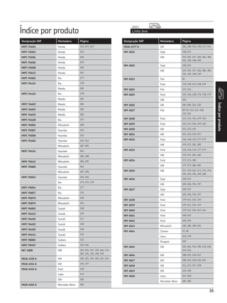 Designação SKF Montadora Página
Índice por produto Linha leve
2013
Índiceporproduto
35
Designação SKF Montadora Página
VKPC 93601 Honda 255-257, 259
VKPC 93603 Honda 261
VKPC 93604 Honda 260
VKPC 93606 Honda 259
VKPC 93608 Honda 260
VKPC 93613 Honda 257
VKPC 94002 Kia 277
VKPC 94424 Kia 278
Mazda 282
VKPC 94425 Kia 278
Mazda 282
VKPC 94602 Mazda 282
VKPC 94603 Mazda 282
VKPC 94619 Mazda 282
VKPC 94628 Kia 277
VKPC 95005 Mitsubishi 289
VKPC 95007 Hyundai 262
VKPC 95008 Hyundai 262
VKPC 95405 Hyundai 263, 264
Mitsubishi 287-289
VKPC 95424 Hyundai 262
Mitsubishi 286, 288
VKPC 95612 Mitsubishi 286, 291
VKPC 95800 Hyundai 264
Mitsubishi 287, 290
VKPC 95852 Hyundai 265, 266
Kia 275, 276, 278
VKPC 95854 Kia 277
VKPC 95857 Kia 276
VKPC 95870 Mitsubishi 290
VKPC 95879 Mitsubishi 291
VKPC 96001 Suzuki 338
VKPC 96212 Suzuki 339
VKPC 96402 Suzuki 337
VKPC 96403 Suzuki 338
VKPC 96405 Suzuki 338
VKPC 96411 Suzuki 339
VKPC 98001 Subaru 332
VKPC 99407 Subaru 332-336
VKT 1000 VW 353-355, 357, 359, 364, 373,
383, 391, 395, 398, 399
VKUA 4550 A GM 200, 201, 204-206, 224, 225
VKUA 4554 A GM 196, 197
VKUA 4555 A Ford 138
Lada 279
GM 205
VKUA 4565 A Mercedes-Benz 284
VKUA 4577 A GM 183, 188-192, 198, 237-241
VKY 4821 Seat 328-331
VW 353-355, 357, 360, 384, 385,
391, 395, 398, 399
VKY 4822 Seat 328-331
VW 353-355, 357, 360, 384, 385,
392, 395, 398, 399
VKY 4823 Fiat 84
Ford 136-138, 142, 168, 169
VKY 4824 Fiat 123, 124
VKY 4825 Ford 145, 146, 148, 176, 178, 179
VW 351
VKY 4826 GM 204-206, 224, 225
VKY 4827 Fiat 89-93, 113, 114, 128,
131-135
VKY 4828 Ford 143, 144, 156, 159, 163
VKY 4829 Ford 143, 144, 156, 159, 163
VKY 4830 GM 211, 213, 215
VKY 4831 GM 211, 213, 215, 247
VKY 4832 Ford 146, 148, 149, 177-179
VW 370-372, 381, 382
VKY 4833 Ford 146, 148, 149, 177-179
VW 370-372, 381, 382
VKY 4834 Ford 173, 174, 180
VW 377-379, 386-389
VKY 4835 VW 357, 359-362, 373, 374, 376,
391, 393, 394, 399, 400
VKY 4836 Seat 328-331
VW 383, 384, 396, 397
VKY 4837 Seat 328-331
VW 383, 384, 396, 397
VKY 4838 Ford 139-141, 156, 159
VKY 4839 Ford 139-141, 156, 159
VKY 4840 Ford 139-141, 156, 163, 164
VKY 4841 Ford 160, 161
VKY 4842 Ford 160, 161
VKY 4843 Mitsubishi 285, 286, 289-291
VKY 4844 Citroen 67, 68
Iveco 269, 270
Peugeot 309
VKY 4845 GM 181-184, 194-198, 218-220,
243, 244
VKY 4846 GM 188-192, 238-242
VKY 4847 GM 188-192, 238-240, 242
VKY 4848 GM 211, 213, 217, 228
VKY 4849 GM 226-228
VKY 4850 Iveco 267, 268
Mercedes-Benz 284, 285
 