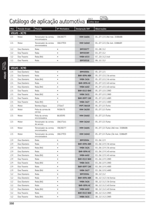 Catálogo de aplicação automotiva Linha leve
2013
350
Mot. Posição Grupo Posição Nº Montadora Designação SKF Observações
350
VOLVO - XC70
2.5 Motor Tensionador da correia
sincronizadora
30638277 VKM 16604 01...07 | 2.5 | Até mot. 3188688
2.5 Motor Tensionador da correia
sincronizadora
30637955 VKM 16040 01...07 | 2.5 | De mot. 3188689
3.2 Eixo Dianteiro Roda • BR930277 03...08 | 3.2
3.2 Eixo Traseiro Roda • BR930389 03...07 | 3.2
3.2 Eixo Traseiro Roda (Kit) • VKBA 6533 07...10 | 3.2 | 4x4
3.2 Eixo Traseiro Roda • BR930518 08...11 | 3.2
VOLVO - XC90
2.5 Eixo Dianteiro Roda • BR930504 05...07 | 2.5
2.5 Eixo Dianteiro Roda • BAR-0096 ABX 05...07 | 2.5 | 36 estrias
2.5 Eixo Dianteiro Roda (Kit) • VKBA 3626 05...07 | 2.5 | 36 estrias
2.5 Eixo Dianteiro Roda • BAR-0096 AC 05...07 | 2.5 | 40 estrias
2.5 Eixo Dianteiro Roda (Kit) • VKBA 6602 05...07 | 2.5 | 40 estrias
2.5 Eixo Traseiro Roda • BAR-0113 BAX 05...07 | 2.5 | 2WD
2.5 Eixo Traseiro Roda (Kit) • VKBA 3631 05...07 | 2.5 | 2WD
2.5 Eixo Traseiro Roda • BAR-0097 CAX 05...07 | 2.5 | 4WD
2.5 Eixo Traseiro Roda (Kit) • VKBA 3627 05...07 | 2.5 | 4WD
2.5 Motor Bomba d’água 271647 VKPC 86618 05...07 | 2.5 Turbo
2.5 Motor Polia da correia de
serviço
9458470 VKM 36250 05...07 | 2.5 Turbo
2.5 Motor Polia da correia
sincronizadora
8630590 VKM 26602 05...07 | 2.5 Turbo
2.5 Motor Tensionador da correia
de serviço
30637141 VKM 36240 05...07 | 2.5 Turbo
2.5 Motor Tensionador da correia
sincronizadora
30638277 VKM 16604 05...07 | 2.5 Turbo | Até mot. 3188688
2.5 Motor Tensionador da correia
sincronizadora
30637955 VKM 16040 05...07 | 2.5 Turbo | De mot. 3188689
2.9 Eixo Dianteiro Roda • BR930504 03...06 | 2.9
2.9 Eixo Dianteiro Roda • BAR-0096 ABX 03...06 | 2.9 | 36 estrias
2.9 Eixo Dianteiro Roda (Kit) • VKBA 3626 03...06 | 2.9 | 36 estrias
2.9 Eixo Dianteiro Roda • BAR-0096 AC 03...06 | 2.9 | 40 estrias
2.9 Eixo Dianteiro Roda (Kit) • VKBA 6602 03...06 | 2.9 | 40 estrias
2.9 Eixo Traseiro Roda • BAR-0113 BAX 03...06 | 2.9 | 2WD
2.9 Eixo Traseiro Roda (Kit) • VKBA 3631 03...06 | 2.9 | 2WD
2.9 Eixo Traseiro Roda • BAR-0097 CAX 03...06 | 2.9 | 4WD
2.9 Eixo Traseiro Roda (Kit) • VKBA 3627 03...06 | 2.9 | 4WD
3.2 Eixo Dianteiro Roda • BR930504 08...12 | 3.2
3.2 Eixo Dianteiro Roda • BAR-0096 ABX 08...12 | 3.2 | 36 Estrias
3.2 Eixo Dianteiro Roda (Kit) • VKBA 3626 08...12 | 3.2 | 36 Estrias
3.2 Eixo Dianteiro Roda • BAR-0096 AC 08...12 | 3.2 | 40 Estrias
3.2 Eixo Dianteiro Roda (Kit) • VKBA 6602 08...12 | 3.2 | 40 Estrias
3.2 Eixo Traseiro Roda • BAR-0113 BAX 08...12 | 3.2 | 2WD
3.2 Eixo Traseiro Roda (Kit) • VKBA 3631 08...12 | 3.2 | 2WD
VOLVO
 