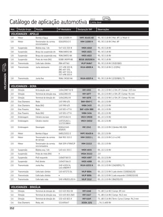 Catálogo de aplicação automotiva Linha leve
2013
352
Mot. Posição Grupo Posição Nº Montadora Designação SKF Observações
VOLKSWAGEN
352
VOLKSWAGEN - APOLLO
1.8 Motor Bomba d’água 026 121005 H VKPC 81401 AD 90...92 | 1.8 8V | Mot. AP | c/ Multi-V
1.8 Motor Tensionador da correia
sincronizadora
026109243 E VKM 11000 H 90...92 | 1.8 8V | Mot. AP
1.8 Suspensão Bieleta esq. / dir. 547 411 315 B VKDS 6040 90...92 | 1.8 8V
1.8 Suspensão Braço da suspensão dir. 90AU3A052 AA VKDS 6021 90...92 | 1.8 8V
1.8 Suspensão Braço da suspensão esq. 90AU3A053 AA VKDS 6022 90...92 | 1.8 8V
1.8 Suspensão Prato de mola (Kit) 83BB 3K099 AB BD1B 1820200 A 90...92 | 1.8 8V
1.8 Transmissão Coifa lado câmbio ZBA 407361 VKJP 84867 90...92 | 1.8 8V | (52|21|82)
1.8 Transmissão Junta deslizante 337 498 103 B,
ZBC 407 331,
ZBC 407 331 A,
337 498 103 A
VKJA 48000 A 90...92 | 1.8 8V | (-|33|94)
1.8 Transmissão Junta fixa 90AU 3K183 AA VKJA 41019 A 90...92 | 1.8 8V | (23|30|83), T1
VOLKSWAGEN - BORA
2.0 Direção Articulação axial 1J0422807 A/ B VKY 4925 00...11 | 2.0 8V | c/ DH, ZF | Compr. 319 mm
2.0 Direção Terminal de direção esq. 1J0422811 B VKY 4877 00...11 | 2.0 8V | c/ DH, ZF | Compr. 94 mm
2.0 Direção Terminal de direção dir. 1J0422812 B VKY 4878 00...11 | 2.0 8V | c/ DH, ZF | Compr. 94 mm
2.0 Eixo Dianteiro Roda 1J0 598 625 BAH-0049 C 00...11 | 2.0 8V
2.0 Eixo Dianteiro Roda (Kit) 1J0 598 625 VKBA 3455 00...11 | 2.0 8V
2.0 Eixo Traseiro Roda 1J0 501 477 A BAF-4104 BBX 00...11 | 2.0 8V
2.0 Eixo Traseiro Roda (Kit) 1J0 501 477 A VKBA 3456 00...11 | 2.0 8V
2.0 Embreagem Cilindro escravo 1J0721261 H VKCH 19030 00...11 | 2.0 8V
2.0 Embreagem Cilindro mestre 1J0721261 J,
1J1721388 A
VKCH 15032 00...11 | 2.0 8V
2.0 Embreagem Desengate 02A141165
A/D/E/G
VKC 2241 00...11 | 2.0 8V | Câmbio MQ-02A
2.0 Motor Bomba d’água 06B121011 E VKPC 81620 A 00...11 | 2.0 8V
2.0 Motor Tensionador da correia
de serviço
06A 903 315 E VKM 31011 L 00...11 | 2.0 8V | c/ e s/ AC
2.0 Motor Tensionador da correia
sincronizadora
06A 109 479/A/C/F VKM 11113 00...11 | 2.0 8V
2.0 Suspensão Bieleta esq. / dir. 1J0 411 315 C VKDS 6031 00...11 | 2.0 8V
2.0 Suspensão Prato de mola (Kit) • VKDA 35113 2.0
2.0 Suspensão Pivô esquerdo 1J0407365 D VKDS 6007 00...11 | 2.0 8V
2.0 Suspensão Pivô direito 1J0407366 D VKDS 6008 00...11 | 2.0 8V
2.0 Transmissão Junta fixa 1H0 41032 A,
1J0 498099 F
VKJA 41032 A 00...11 | 2.0 8V | (36|30|91), T1
2.0 Transmissão Coifa lado câmbio 1J0 407271 DL VKJP 8004 00...11 | 2.0 8V | Lado direito | (100|36|120)
2.0 Transmissão Coifa lado câmbio • VKJP 8006 00...11 | 2.0 8V | Lado esquerdo | (100|21|110)
2.0 Transmissão Coifa lado roda 1H0 498203,203 A VKJP 3112 00...11 | 2.0 8V | (86|25|125)
VOLKSWAGEN - BRASÍLIA
1.6 Direção Terminal de direção dir. 113 415 812 ZA VKY 6168 73...80 | 1.6 8V | Compr. 89 mm
1.6 Direção Terminal de direção esq. 113 415 811 ZA/C VKY 6167 73...80 | 1.6 8V | Compr. 94,5 mm
1.6 Direção Terminal de direção dir. 131 415 821 A VKY 6169 73...80 | 1.6 8V | Term. Curvo | Compr. 94,3 mm
1.6 Eixo Dianteiro Roda, ext. 111405647 30304 J2/Q ...74 | 1.600 8V
 