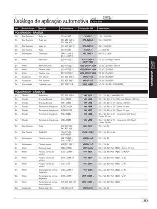 Catálogo de aplicação automotiva Linha leve
2013
353
Mot. Posição Grupo Posição Nº Montadora Designação SKF Observações
VOLKSWAGEN
353
VOLKSWAGEN - BRASÍLIA
1.6 Eixo Dianteiro Roda, int. 111407627 30305 C ...74 | 1.600 8V
1.6 Eixo Dianteiro Roda, ext. 311 405 645 1,
191 598 625
BT1-0606/Q 74... | 1.600 8V
1.6 Eixo Dianteiro Roda, int. 311 405 625 1F BT1-0607/Q 74... | 1.600 8V
1.6 Eixo Traseiro Roda 311501283 6306/C3 ... | 1.600 8V
1.6 Embreagem Desengate 088141165 B,
113141165 B
VKC 2091 H 04/73... | 1.600
1.6 Motor Alternador 102903221.1 6203-2RSH /
C3HTVT200
73...82 | 1.600 8V | Bosch
1.6 Motor Alternador, tras. 111903221.Z 6202-2RSH/C3GJN 73...82 | 1.600 8V | Bosch
1.6 Motor Dínamo, diant. 111903221.Z 6202-2RSH/C3GJN 73...82 | 1.600 8V
1.6 Motor Dínamo, tras. 111903221.Z 6202-2RSH/C3GJN 73...82 | 1.600 8V
1.6 Suspensão Pivô inferior 131 405 371 1 VKDS 4923 73...82 | 1.600 8V
1.6 Suspensão Pivô superior 131 405 361 F VKDS 4922 73...82 | 1.600 8V
1.6 Transmissão Coifa lado roda 111 501153 A VKJP 14850 67...96 | 1.6 8V | (87|47|138)
VOLKSWAGEN - CROSSFOX
1.6 Câmbio Rolamento 02T 311 206 H VKT 1000 05... | 1.6 8V | Câmbio MQ200
1.6 Direção Articulação axial 6Q423803B VKY 4940 05... | 1.6 8V | c/ DH, SMI/ Koyo | Compr. 300 mm
1.6 Direção Articulação axial 6QE419810 VKY 4952 05... | 1.6 8V | c/ DM | Compr. 308 mm
1.6 Direção Terminal de direção dir. 1J0422812B VKY 4878 05... | 1.6 8V | c/ DM | Compr. 94 mm
1.6 Direção Terminal de direção esq. 1J0422811B VKY 4877 05... | 1.6 8V | c/ DM | Compr. 94 mm
1.6 Direção Terminal de direção dir. 6Q0423812 VKY 4821 05... | 1.6 8V | c/ DH | Mecanismo SMI/ Koyo |
Compr. 93 mm
1.6 Direção Terminal de direção esq. 6Q0423811 VKY 4822 05... | 1.6 8V | c/ DH | Mecanismo SMI/ Koyo |
Compr. 93 mm
1.6 Eixo Dianteiro Roda 3X0 407 625,
547 407 625
BAH-0036 05... | 1.6 8V
1.6 Eixo Traseiro Roda (Kit) 3X0407625,
6Q0598611
VKBA 4751 A 05... | 1.6 8V | s/ abs
1.6 Embreagem Cilindro escravo 6QE721261,
6Q0721261 F
VKCH 4748 05... | 1.6 8V
1.6 Embreagem Cilindro mestre 6Q0 721 388 C VKCH 4747 05... | 1.6 8V
1.6 Motor Bomba d’água 06A121011L VKPC 4604 05... | 1.6 8V | Mot. EA111 | Compr. 59 mm
1.6 Motor Polia da correia de
serviço
030145299H VKM 4806 05... | 1.6 8V | Mot. EA111 | c/ AC/DH
1.6 Motor Polia da correia de
serviço
030145299 C/F VKM 4839 05... | 1.6 8V | Mot. EA111 | s/ AC
1.6 Motor Polia da correia de
serviço
32145276 VKM 4790 05... | 1.6 8V | Mot. EA111 | c/ AC
1.6 Motor Tensionador da correia
de serviço
030145299 H VKM 4780 05... | 1.6 8V | Mot. EA111 | c/ AC
1.6 Motor Tensionador da correia
de serviço
030145299 F VKM 31015 L 05... | 1.6 8V | Mot. EA111 | s/ AC
1.6 Motor Tensionador da correia
sincronizadora
030 109 243 L/M VKM 11107 L 05... | 1.6 8V | Mot. EA111
1.6 Suspensão Bieleta esq. / dir. 6Q0 411315 E VKDS 6076 05... | 1.6 8V
 
