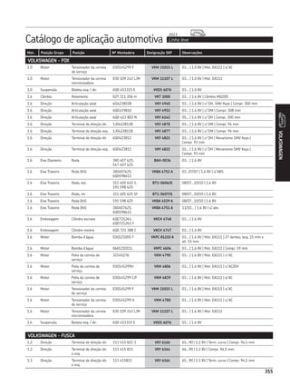 Catálogo de aplicação automotiva Linha leve
2013
355
Mot. Posição Grupo Posição Nº Montadora Designação SKF Observações
VOLKSWAGEN
355
VOLKSWAGEN - FOX
1.0 Motor Tensionador da correia
de serviço
030145299 F VKM 31015 L 03... | 1.0 8V | Mot. EA111 | s/ AC
1.0 Motor Tensionador da correia
sincronizadora
030 109 243 L/M VKM 11107 L 03... | 1.0 8V | Mot. EA111
1.0 Suspensão Bieleta esq. / dir. 6Q0 411315 E VKDS 6076 03... | 1.0 8V
1.6 Câmbio Rolamento 02T 311 206 H VKT 1000 03... | 1.6 8V | Câmbio MQ200
1.6 Direção Articulação axial 6Q423803B VKY 4940 03... | 1.6 8V | c/ DH, SMI/ Koyo | Compr. 300 mm
1.6 Direção Articulação axial 6QE419810 VKY 4952 03... | 1.6 8V | c/ DM | Compr. 308 mm
1.6 Direção Articulação axial 6Q0 423 803 N VKY 6142 05... | 1.6 8V | c/ DH | Compr. 300 mm
1.6 Direção Terminal de direção dir. 1J0422812B VKY 4878 03... | 1.6 8V | c/ DM | Compr. 94 mm
1.6 Direção Terminal de direção esq. 1J0422811B VKY 4877 03... | 1.6 8V | c/ DM | Compr. 94 mm
1.6 Direção Terminal de direção dir. 6Q0423812 VKY 4821 03... | 1.6 8V | c/ DH | Mecanismo SMI/ Koyo |
Compr. 93 mm
1.6 Direção Terminal de direção esq. 6Q0423811 VKY 4822 03... | 1.6 8V | c/ DH | Mecanismo SMI/ Koyo |
Compr. 93 mm
1.6 Eixo Dianteiro Roda 3X0 407 625,
547 407 625
BAH-0036 03... | 1.6 8V
1.6 Eixo Traseiro Roda (Kit) 3X0407625,
6Q0598611
VKBA 4751 A 03...07/07 | 1.6 8V | s/ ABS
1.6 Eixo Traseiro Roda, ext. 311 405 645 1,
191 598 625
BT1-0606/Q 08/07...10/10 | 1.6 8V
1.6 Eixo Traseiro Roda, int. 311 405 625 1F BT1-0607/Q 08/07...10/10 | 1.6 8V
1.6 Eixo Traseiro Roda (Kit) 191 598 625 VKBA 4529 A 08/07...10/10 | 1.6 8V
1.6 Eixo Traseiro Roda (Kit) 3X0407625,
6Q0598611
VKBA 4751 A 11/10... | 1.6 8V | s/ abs
1.6 Embreagem Cilindro escravo 6QE721261,
6Q0721261 F
VKCH 4748 03... | 1.6 8V
1.6 Embreagem Cilindro mestre 6Q0 721 388 C VKCH 4747 03... | 1.6 8V
1.6 Motor Bomba d’água 030121005 T VKPC 81210 A 03... | 1.6 8V | Mot. EA111 | 27 dentes; larg. 21 mm e
alt. 55 mm
1.6 Motor Bomba d’água 06A121011L VKPC 4604 03... | 1.6 8V | Mot. EA111 | Compr. 59 mm
1.6 Motor Polia da correia de
serviço
32145276 VKM 4790 03... | 1.6 8V | Mot. EA111 | c/ AC
1.6 Motor Polia da correia de
serviço
030145299H VKM 4806 03... | 1.6 8V | Mot. EA111 | c/ AC/DH
1.6 Motor Polia da correia de
serviço
030145299 C/F VKM 4839 03... | 1.6 8V | Mot. EA111 | s/ AC
1.6 Motor Tensionador da correia
de serviço
030145299 F VKM 31015 L 03... | 1.6 8V | Mot. EA111 | s/ AC
1.6 Motor Tensionador da correia
de serviço
030145299 H VKM 4780 03... | 1.6 8V | Mot. EA111 | c/ AC
1.6 Motor Tensionador da correia
sincronizadora
030 109 243 L/M VKM 11107 L 03... | 1.6 8V | Mot. EA111
1.6 Suspensão Bieleta esq. / dir. 6Q0 411315 E VKDS 6076 03... | 1.6 8V
VOLKSWAGEN - FUSCA
1.2 Direção Terminal de direção dir. 113 415 821 3 VKY 6166 65...90 | 1.2 8V | Term. curvo | Compr. 94,5 mm
1.2 Direção Terminal de direção dir.
e esq.
113 415 811 VKY 6164 66...90 | 1.2 8V | Compr. 94,5 mm
1.3 Direção Terminal de direção dir.
e esq.
113 415811 VKY 6164 65...90 | 1.3 8V | Term. curvo | Compr. 94,5 mm
 