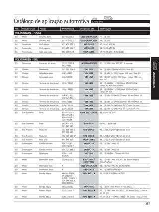 Catálogo de aplicação automotiva Linha leve
2013
357
Mot. Posição Grupo Posição Nº Montadora Designação SKF Observações
VOLKSWAGEN
357
VOLKSWAGEN - FUSCA
1.6 Motor Dínamo, diant. 111903221.Z 6202-2RSH/C3GJN 74... | 1.600
1.6 Motor Dínamo, tras. 111903221.Z 6202-2RSH/C3GJN 74... | 1.600
1.6 Suspensão Pivô inferior 131 405 371 1 VKDS 4923 82...96 | 1.600 8V
1.6 Suspensão Pivô superior 131 405 361 F VKDS 4922 82...96 | 1.600 8V
1.6 Transmissão Coifa lado roda 111 501153 A VKJP 14850 67...96 | 1.600 | (87|47|138)
VOLKSWAGEN - GOL
1.0 Diferencial Coroa lat, dir. e esq. 113517185 B,
96323981
LM 300849/811/Q 91... | 1.0 8V | Mot. AT/CHT | 5 marchas
1.0 Câmbio Rolamento 02T 311 206 H VKT 1000 08... | 1.0 8V | Câmbio MQ200 | Mod. G5
1.0 Direção Articulação axial 6QE419810 VKY 4952 08... | 1.0 8V | c/ DM | Compr. 308 mm | Mod. G5
1.0 Direção Articulação axial 6Q423803B VKY 4940 08... | 1.0 8V | c/ DH, SMI/ Koyo | Compr. 300 mm |
Mod. G5
1.0 Direção Terminal de direção ext. 3074198121 VKY 4835 91... | 1.0 8/16V | c/ DH | Mod. G1/G2/G3/G4 |
Compr. 61 mm, rosca direita
1.0 Direção Terminal de direção ext. 3054198113 VKY 4891 91... | 1.0 8/16V | c/ DM | Mod. G1/G2/G3/G4 |
Compr. 99 mm
1.0 Direção Terminal de direção dir. 5U0 422 812,
6Q0 423 811
VKY 4821 08... | 1.0 8V | c/ DH/DE | Compr. 93 mm | Mod. G5
1.0 Direção Terminal de direção esq. 6Q0423811 VKY 4822 08... | 1.0 8V | c/ DH/DE | Compr. 93 mm | Mod. G5
1.0 Direção Terminal de direção dir. 1J0422812B VKY 4878 08... | 1.0 8V | c/ DM | Mod. G5 | Compr. 94 mm
1.0 Direção Terminal de direção esq. 1J0422811B VKY 4877 08... | 1.0 8V | c/ DM | Mod. G5 | Compr. 94 mm
1.0 Eixo Dianteiro Roda 811407625 F,
813407625 F,
814407625 F,
321498625
BAHB 311315 AD B 91...03/94 | 1.0 8V
1.0 Eixo Dianteiro Roda 3X0 407 625,
547 407 625
BAH-0036 04/94... | 1.0 8/16V
1.0 Eixo Traseiro Roda, ext. 311 405 645 1,
191 598 625
BT1-0606/Q 91...12 | 1.0 8/16V | Exceto G5 e G6
1.0 Eixo Traseiro Roda, int. 311 405 625 1F BT1-0607/Q 91...12 | 1.0 8/16V | Exceto G5 e G6
1.0 Eixo Traseiro Roda (Kit) 191 598 625 VKBA 4529 A 91...12 | 1.0 8/16V | Exceto G5 e G6
1.0 Embreagem Cilindro escravo 6QE721261,
6Q0721261 F
VKCH 4748 08... | 1.0 8V | Mod. G5
1.0 Embreagem Cilindro mestre 6Q0 721 388 C VKCH 4747 08... | 1.0 8V | Mod. G5
1.0 Embreagem Desengate 02A141165
A/D/E/G
VKC 2241 97... | 1.0 8/16V | Câmbio MQ-02A
1.0 Motor Alternador, diant. 102903221.1 6203-2RSH /
C3HTVT200
91... | 1.0 8V | Mot. AT/CHT | Alt. Bosch/ Wapsa
35/45/55/65A
1.0 Motor Alternador, tras. • 6003-2RS1/C3GJN 91... | 1.0 16V Mi | Alt. 65/70/75/90
1.0 Motor Alternador, diant. • BB1-3065 C 96... | 1.0 | 65/70/75/90 A
1.0 Motor Bomba d’água A84SU-8591A,
29.121.012-
1,029.195.005-1,
029.198.005-1,
86AV.8501AA
VKPC 84132 A 93...95 | 1.0 8V | Mot. AE/CHT
1.0 Motor Bomba d’água 06A121011L VKPC 4604 01... | 1.0 8 | Mot. Power e mot. EA111
1.0 Motor Bomba d’água 030121005 T VKPC 81210 A 97... | 1.0 8V | Mot. AT/EA111 | 27 dentes; larg. 21 mm e
alt. 55 mm
1.0 Motor Bomba d’água 036112005 D VKPC 81411 A 97...05 | 1.0 16V | Mot. EA111 | 27 dentes e larg. 27 mm
 