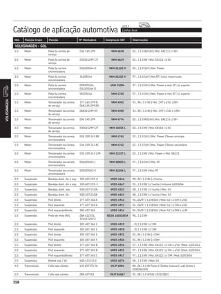 Catálogo de aplicação automotiva Linha leve
2013
358
Mot. Posição Grupo Posição Nº Montadora Designação SKF Observações
VOLKSWAGEN
358
VOLKSWAGEN - GOL
1.0 Motor Polia da correia de
serviço
036 145 299 VKM 4838 02... | 1.0 8V/16V | Mot. EA111 | c/ DH
1.0 Motor Polia da correia de
serviço
030145299 C/F VKM 4839 02... | 1.0 8V | Mot. EA111 | s/ AC
1.0 Motor Polia da correia
sincronizadora
036109244 D VKM 21120 H 02... | 1.0 16V | Mot. Power
1.0 Motor Polia da correia
sincronizadora
36109244 VKM 21122 H 97... | 1.0 16V | Mot AT | Inclui motor turbo
1.0 Motor Polia da correia
sincronizadora
058109244,
03L109244 D
VKM 21004 97... | 1.0 16V | Mot. Power e mot. AT | s/ suporte
1.0 Motor Polia da correia
sincronizadora
58109244 VKM 4760 97... | 1.0 16V | Mot. Power e mot. AT | c/ suporte
1.0 Motor Tensionador da correia
de serviço
377.145.299 B,
068.145.299.RS
VKM 4901 93...96 | 1.0 8V | Mot. CHT | s/ AC c/DH
1.0 Motor Tensionador da correia
de serviço
068145299 R5 VKM 4900 93...96 | 1.0 8V | Mot. CHT | c/ AC e c/DH
1.0 Motor Tensionador da correia
de serviço
036 145 299 VKM 4774 02... | 1.0 8V/16V | Mot. EA111 | c/ DH
1.0 Motor Tensionador da correia
de serviço
030145299 C/F VKM 31015 L 02... | 1.0 8V | Mot. EA111 | s/ AC
1.0 Motor Tensionador da correia
sincronizadora
036 109 243 AB VKM 4761 02... | 1.0 16V | Mot. Power | Tensor principal
1.0 Motor Tensionador da correia
sincronizadora
036 109 243 AC VKM 4762 02... | 1.0 16V | Mot. Power | Tensor secundário
1.0 Motor Tensionador da correia
sincronizadora
030 109 243 L/M VKM 11107 L 02... | 1.0 8V | Mot. Power e Mot. EA111
1.0 Motor Tensionador da correia
sincronizadora
036109243 J VKM 60003 L 97... | 1.0 16V | Mot. AT
1.0 Motor Tensionador da correia
sincronizadora
030109243 K VKM 11106 L 97... | 1.0 8V | Mot. AT
1.0 Suspensão Bandeja diant. dir. e esq. 305.407.155-A VKDS 6146 90...92 | 1.0 8V | c/ bucha
1.0 Suspensão Bandeja diant. dir. e esq. 305.407.155-3 VKDS 6147 93... | 1.0 8V | c/ bucha | Inclusive G2/G3/G4
1.0 Suspensão Bandeja diant. esq. 5Q0.407.151/A VKDS 6152 08... | 1.0 8V | c/ bucha | Mod. G5
1.0 Suspensão Bandeja diant. dir. 5Q0.407.152/A VKDS 6153 08... | 1.0 8V | c/ bucha | Mod. G5
1.0 Suspensão Pivô direito 377 407 366 A VKDS 4912 94...04/97 | 1.0 8/16V | Mod. G2 | c/ DH e s/ AC
1.0 Suspensão Pivô esquerdo 377 407 365 A VKDS 4913 94...04/97 | 1.0 8/16V | Mod. G2 | c/ DH e s/ AC
1.0 Suspensão Pivô esquerdo/direito 380 407 365 VKDS 4914 94...04/97 | 1.0 8/16V | Mod. G2 | s/ DM e s/ AC
1.0 Suspensão Prato de mola (Kit) ZBA 412351,
321412249.Z
BD1B 1820100 A 90... | 1.0 8V
1.0 Suspensão Pivô direito 305 407 366 1 VKDS 4919 ...92 | 1.0 8V | c/ DM
1.0 Suspensão Pivô esquerdo 305 407 365 1 VKDS 4918 ...92 | 1.0 8V | c/ DM
1.0 Suspensão Pivô direito 305 407 366 5 VKDS 4921 93...96 | 1.0 8V | c/ DM
1.0 Suspensão Pivô esquerdo 305 407 365 5 VKDS 4920 93...96 | 1.0 8V | c/ DM
1.0 Suspensão Pivô direito 377 407 366 B VKDS 4916 97... | 1.0 8V | Mot. EA111 | c/ DH e s/ AC | Mod. G2/G3/G4
1.0 Suspensão Pivô esquerdo 377 407 365 B VKDS 4915 97... | 1.0 8V | Mot. EA111 | c/ DH e s/ AC | Mod. G2/G3/G4
1.0 Suspensão Pivô esquerdo/direito 377 407 365 C VKDS 4917 97... | 1.0 8V | Mot. EA111 | c/ DM | Mod. G2/G3/G4
1.0 Suspensão Bieleta esq. / dir. 6Q0 411315 E VKDS 6076 08... | 1.0 8V | Mod. G5
1.0 Transmissão Coifa lado câmbio 1J0 407271 DL VKJP 6004 00...06 | 1.0 8V Turbo | Câmbio manual | Lado direito |
(100|36|120)
1.0 Transmissão Coifa lado câmbio ZBA 407361 VKJP 84867 92...08 | 1.0 8/16V | (52|21|82)
 