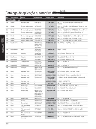 Catálogo de aplicação automotiva Linha leve
2013
360
Mot. Posição Grupo Posição Nº Montadora Designação SKF Observações
VOLKSWAGEN
360
VOLKSWAGEN - GOL
1.6 Direção Articulação axial 6Q423803 B VKY 4940 08... | 1.6 8V | c/ DH, SMI/ Koyo | Compr. 300 mm |
Mod. G5
1.6 Direção Terminal de direção ext. 3074198121 VKY 4835 80... | 1.6 8V | c/ DH | Mod. G1/G2/G3/G4 | Compr. 61 mm,
rosca direita
1.6 Direção Terminal de direção ext. 3054198113 VKY 4891 80... | 1.6 8V | c/ DM | Mod. G1/G2/G3/G4 | Compr. 99 mm
1.6 Direção Terminal de direção dir. 5U0 422 812,
6Q0 423 811
VKY 4821 08... | 1.0 8V | c/ DH/DE | Compr. 93 mm | Mod. G5
1.6 Direção Terminal de direção esq. 6Q0423811 VKY 4822 08... | 1.0 8V | c/ DH/DE | Compr. 93 mm | Mod. G5
1.6 Direção Terminal de direção dir. 1J0422812 B VKY 4878 08... | 1.6 8V | c/ DM | Mod. G5 | Compr. 94 mm
1.6 Direção Terminal de direção esq. 1J0422811 B VKY 4877 08... | 1.6 8V | c/ DM | Mod. G5 | Compr. 94 mm
1.6 Eixo Dianteiro Roda 811407625 F,
813407625 F,
814407625 F,
321498625
BAHB 311315 AD B 80...03/94 | 1.6 8V | Refrig. a ar/água
1.6 Eixo Dianteiro Roda 3X0 407 625,
547 407 625
BAH-0036 04/94... | 1.6 8V
1.6 Eixo Traseiro Roda, ext. 311 405 645 1,
191 598 625
BT1-0606/Q 80...12 | 1.6 8V | Exceto G5 e G6
1.6 Eixo Traseiro Roda, int. 311 405 625 1F BT1-0607/Q 80...12 | 1.6 8V | Exceto G5 e G6
1.6 Eixo Traseiro Roda (Kit) 191 598 625 VKBA 4529 A 80...12 | 1.6 8V | Exceto G5 e G6
1.6 Embreagem Cilindro escravo 6QE721261,
6Q0721261 F
VKCH 4748 08... | 1.6 8V | Mod. G5
1.6 Embreagem Cilindro mestre 6Q0 721 388 C VKCH 4747 08... | 1.6 8V | Mod. G5
1.6 Embreagem Desengate 088141165 B,
113141165 B
VKC 2091 H 80... | 1.6 8V | Motor Refrigerado ar/água
1.6 Motor Alternador, diant. 102903221.1 6203-2RSH /
C3HTVT200
80...85 | 1.6 8V | Refrig. a ar | Bosh 35A-BP
1.6 Motor Alternador, tras. 111903221.Z 6202-2RSH/C3GJN 80...85 | 1.6 8V | Refrig. a ar, alt. Bosh 35A-BP
1.6 Motor Alternador, diant. 102903221.1 6203-2RSH /
C3HTVT200
... | 1.6 8V | Mot. AP | Alt. Bosch/ Wapsa 35/45/55/65A
1.6 Motor Alternador, tras. • 6003-2RS1/C3GJN ... | 1.6 Mi | 65/70/75/90
1.6 Motor Alternador, diant. • BB1-3065 C 96... | 1.6 | 65/70/75/90 A
1.6 Motor Bomba d’água 026 121005 A VKPC 81401 A 84...09 | 1.6 8V | Mot. AP | Exceto Multi-V
1.6 Motor Bomba d’água 026 121005 H VKPC 81401 AD 84...09 | 1.6 8V | Mot. AP | c/ Multi-V
1.6 Motor Bomba d’água A84SU-8591 A,
29.121.012-1,
029.195.005-1,
029.198.005-1,
86AV.8501AA
VKPC 84132 A 89...93 | 1.6 8V | Mot. AE/CHT
1.6 Motor Bomba d’água 06A121011 L VKPC 4604 01... | 1.6 8V | Mot. EA111
1.6 Motor Dínamo 111903221.Z 6202-2RSH/C3GJN 80...85 | 1.6 8V | Refrig. a ar | 25A-2BP
1.6 Motor Dínamo, diant. 111903221.Z 6202-2RSH/C3GJN 80...85 | 1.6 8V | Refrig. a ar | Bosh 25A-2OU
1.6 Motor Polia da correia de
serviço
377145299 VKM 4824 A 96... | 1.6 8V | Mot. AP/EA827 | s/ AC | Polia da DH
1.6 Motor Polia da correia de
serviço
377 260 299 VKM 4823 A 96... | 1.6 8V | Mot. AP/EA827 | c/ AC | Polia da DH
1.6 Motor Polia da correia de
serviço
036 145299 H VKM 4806 96... | 1.6 8V | c/ DH e AC
1.6 Motor Tensionador da correia
de serviço
377 260229 VKM 60008 L 96... | 1.6 8V | Mot. AP/ EA827 | c/ AC | Tensor da DH
 