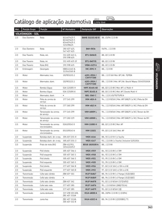 Catálogo de aplicação automotiva Linha leve
2013
363
Mot. Posição Grupo Posição Nº Montadora Designação SKF Observações
VOLKSWAGEN
363
VOLKSWAGEN - GOL
2.0 Eixo Dianteiro Roda 811407625 F,
813407625 F,
814407625 F,
321498625
BAHB 311315 AD B 88...03/94 | 2.0 8V
2.0 Eixo Dianteiro Roda 3X0 407 625,
547 407 625
BAH-0036 04/94... | 2.0 8V
2.0 Eixo Traseiro Roda, ext. 311 405 645 1,
191 598 625
BT1-0606/Q 88...02 | 2.0 8V
2.0 Eixo Traseiro Roda, int. 311 405 625 1F BT1-0607/Q 88...02 | 2.0 8V
2.0 Eixo Traseiro Roda (Kit) 191 598 625 VKBA 4529 A 88...02 | 2.0 8V
2.0 Embreagem Desengate 088141165 B,
113141165 B
VKC 2091 H 88... | 2.0 8V
2.0 Motor Alternador, tras. 102903221.1 6203-2RSH /
C3HTVT200
88... | 2.0 16V Mot. AP | Alt. 70/90A
2.0 Motor Alternador, diant. 102903221.1 6203-2RSH /
C3HTVT200
88... | 2.0 8V | Mot. AP | Alt. Bosch/ Wapsa 35/45/55/65A
2.0 Motor Bomba d’água 026 121005 H VKPC 81401 AD 88...02 | 2.0 8V | Mot. AP | c/ Multi-V
2.0 Motor Bomba d’água 026 121005 A VKPC 81401 A 88...02 | 2.0 8V | Mot. AP | Exceto Multi-V
2.0 Motor Alternador, diant. • BB1-3065 C 94... | 2.0 | 65/70/75/90 A
2.0 Motor Polia da correia de
serviço
377 145 299 VKM 4824 A 94... | 2.0 8/16V | Mot. AP/ EA829 | s/ AC | Polia da DH
2.0 Motor Polia da correia de
serviço
377 260 299 VKM 4823 A 94... | 2.0 8/16V | Mot. AP/ EA829 | c/ AC | Polia da DH
2.0 Motor Tensionador da correia
de serviço
377 145 299 VKM 60009 L 94... | 2.0 8/16V | Mot. AP/ EA829 | s/ AC | Tensor da DH
2.0 Motor Tensionador da correia
de serviço
377 260 229 VKM 60008 L 94... | 2.0 8/16V | Mot. AP/ EA829 | c/ AC | Tensor da DH
2.0 Motor Tensionador da correia
sincronizadora
026109243 E VKM 11000 H 88...02 | 2.0 8V | Mot. AP
2.0 Motor Tensionador da correia
sincronizadora
051109243 A VKM 11021 99...02 | 2.0 16V | Mot. AP
2.0 Suspensão Bandeja diant. dir. e esq. 305.407.155-A VKDS 6146 88...92 | 2.0 8 V | c/ bucha
2.0 Suspensão Bandeja diant. dir. e esq. 305.407.155-3 VKDS 6147 93... | 2.0 8V | c/ bucha | Inclusive G2/G3/G4
2.0 Suspensão Prato de mola (Kit) ZBA 412351,
321412249.Z
BD1B 1820100 A 88... | 2.0 8V
2.0 Suspensão Pivô direito 305 407 366 1 VKDS 4919 84...92 | 2.0 8V | c/ DM
2.0 Suspensão Pivô esquerdo 305 407 365 1 VKDS 4918 84...92 | 2.0 8V | c/ DM
2.0 Suspensão Pivô direito 305 407 366 5 VKDS 4921 93...95 | 2.0 8V | c/ DM
2.0 Suspensão Pivô esquerdo 305 407 365 5 VKDS 4920 93...95 | 2.0 8V | c/ DM
2.0 Suspensão Pivô direito 377 407 366 B VKDS 4916 97...02 | 2.0 16V | c/ DH e s/ AC
2.0 Suspensão Pivô esquerdo 377 407 365 B VKDS 4915 97...02 | 2.0 16V | c/ DH e s/ AC
2.0 Transmissão Coifa lado câmbio ZBA 407 361 VKJP 84867 88...94 | 2.0 8V | c/ Flange | (52|21|82)
2.0 Transmissão Coifa lado câmbio • VKJP 84869 88...94 | 2.0 8V | s/ Flange | (52|21|82)
2.0 Transmissão Coifa lado câmbio ZBA 407 361 VKJP 84878 95...02 | 2.0 8/16V | (57|24|92)
2.0 Transmissão Coifa lado roda 377 407 285 VKJP 14876 95... | 2.0 8/16V | (88|27|124)
2.0 Transmissão Coifa lado roda 377 407 285 VKJP 14879 95...02 | 2.0 8/16V | (||)
2.0 Transmissão Junta deslizante 337 498 103 A/B,
ZBC 407 331/A
VKJA 48000 A 88...10/94 | 2.0 8V | (-|33|94)
2.0 Transmissão Junta fixa ZBC 407 311/A,
305 407 311 B
VKJA 41023 A 88...94 | 2.0 8V | (22|30|81), T1
 
