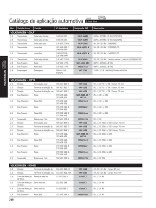 Catálogo de aplicação automotiva Linha leve
2013
368
Mot. Posição Grupo Posição Nº Montadora Designação SKF Observações
VOLKSWAGEN
368
VOLKSWAGEN - GOLF
2.0 Transmissão Coifa lado câmbio 1H0 498 201 VKJP 84881 02/94...07/98 | 2.0 8V | (57|21|93)
2.0 Transmissão Coifa lado câmbio 1H0 498 201 VKJP 84877 02/94...07/98 | 2.0 8V | (64|21|96)
2.0 Transmissão Coifa lado roda 1J0 407 271 DL VKJP 3005 94...09 | 2.0 8V | (90|24|90)
2.0 Transmissão Junta fixa 321 498 099 C,
1H0 498 099
VKJA 41031 A 94...98 | 2.0 8V | (22|30|90), T1
2.0 Transmissão Junta fixa 1H0 41032 A,
1J0 498 099 F
VKJA 41032 A 99...09 | 2.0 8V | (36|30|91), T1
2.0 Transmissão Coifa lado câmbio 1J0 407 271 DL VKJP 6004 99...09 | 2.0 8V | Câmbio manual | Lado dir. | (100|36|120)
2.8 Eixo Traseiro Roda 1J0 501 477 A BAF-4104 BBX 08/97...10/05 | 2.8 VR6
2.8 Eixo Traseiro Roda (Kit) 1J0 501 477 A VKBA 3456 08/97...10/05 | 2.8 VR6
2.8 Embreagem Desengate 02A141165
A/D/E/G
VKC 2241 11/00... | 2.8 24V VR6 | Câmbio MQ-02A
VOLKSWAGEN - JETTA
2.0 Direção Articulação axial 1K0 423 810 A VKY 6144 05... | 2.0 TSI | c/ DE | Compr. 75 mm
2.0 Direção Terminal de direção dir. 1K0 423 812 E VKY 6123 05... | 2.0 TSI | c/ DE | Compr. 75 mm
2.0 Direção Terminal de direção esq. 1K0 423 811 E VKY 6122 05... | 2.0 TSI | c/ DE | Compr. 75 mm
2.0 Eixo Dianteiro Roda 1T0 498 621,
3C0 498 621
BAR-0088 AD /
VK210
05... | 2.0 | c/ ABS
2.0 Eixo Dianteiro Roda (Kit) 1T0 498 621,
3C0 498 621
VKBA 3643 05... | 2.0 | c/ ABS
2.0 Eixo Traseiro Roda 1T0 598 611 B,
1T0 598 611
BR930622 05... | 2.0 | c/ ABS
2.0 Eixo Traseiro Roda (Kit) 1T0 598 611 B,
1T0 598 611
VKBA 3644 05... | 2.0 | c/ ABS
2.0 Suspensão Bieleta esq. / dir. 1K0 411 315 G VKDS 6196 05... | 2.0
2.5 Direção Articulação axial 1K0 423 810 A VKY 6144 06... | 2.5 20V | c/ DE | Compr. 75 mm
2.5 Direção Terminal de direção dir. 1K0 423 812 E VKY 6123 06... | 2