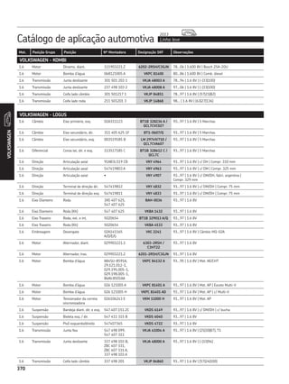 CATÁLOGO REPOSIÇÃO - SKF COMPLETO