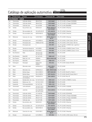 CATÁLOGO REPOSIÇÃO - SKF COMPLETO