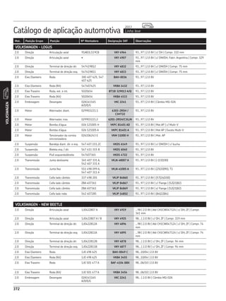 CATÁLOGO REPOSIÇÃO - SKF COMPLETO